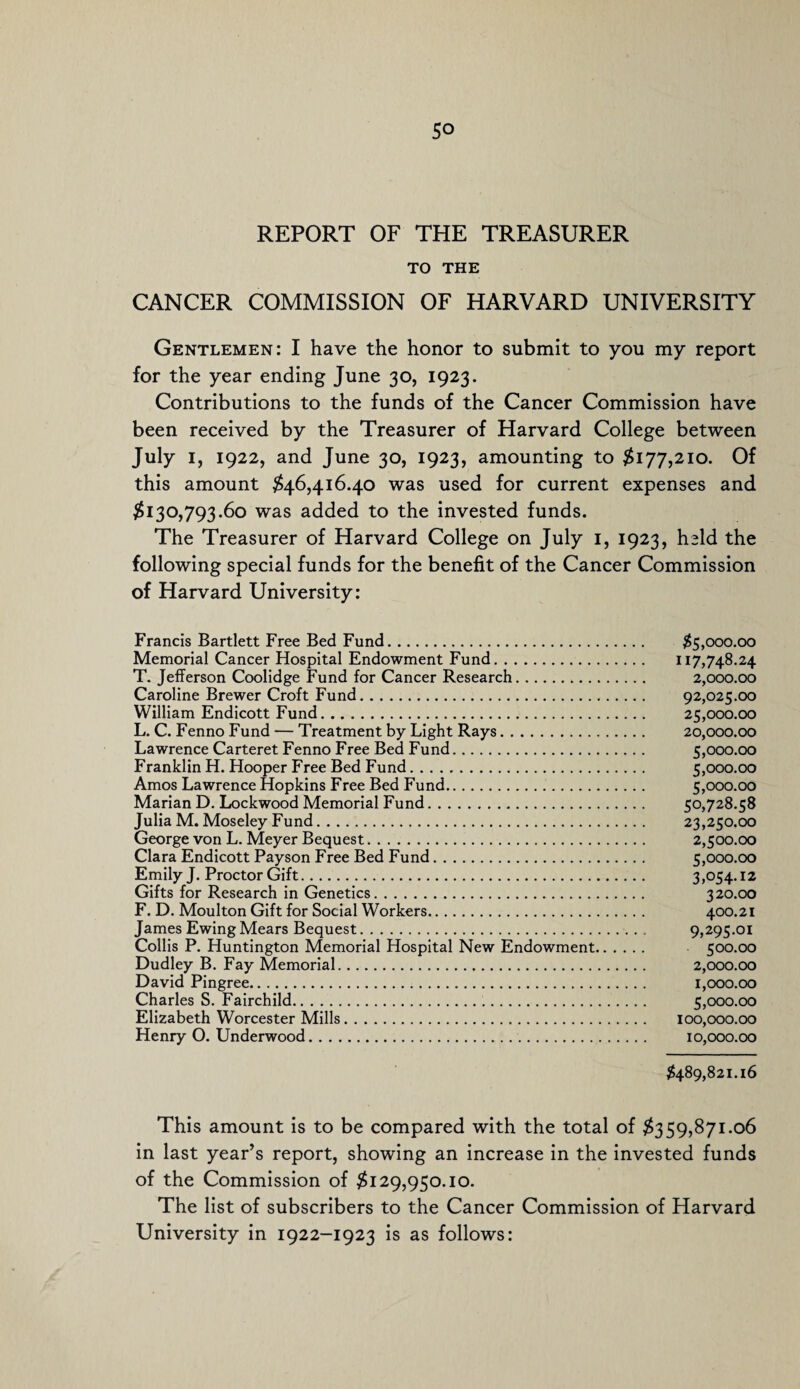 REPORT OF THE TREASURER TO THE CANCER COMMISSION OF HARVARD UNIVERSITY Gentlemen: I have the honor to submit to you my report for the year ending June 30, 1923. Contributions to the funds of the Cancer Commission have been received by the Treasurer of Harvard College between July 1, 1922, and June 30, 1923, amounting to $177,210. Of this amount $46,416.40 was used for current expenses and $I3°,793.6o was added to the invested funds. The Treasurer of Harvard College on July 1, 1923, held the following special funds for the benefit of the Cancer Commission of Harvard University: Francis Bartlett Free Bed Fund. $5,000.00 Memorial Cancer Hospital Endowment Fund. 117,748.24 T. Jefferson Coolidge Fund for Cancer Research. 2,000.00 Caroline Brewer Croft Fund. 92,025.00 William Endicott Fund. 25,000.00 L. C. Fenno Fund — Treatment by Light Rays. 20,000.00 Lawrence Carteret Fenno Free Bed Fund. 5,000.00 Franklin H. Hooper Free Bed Fund. 5,000.00 Amos Lawrence Hopkins Free Bed Fund. 5,000.00 Marian D. Lockwood Memorial Fund. 50,728.58 Julia M. Moseley Fund. 23,250.00 George von L. Meyer Bequest. 2,500.00 Clara Endicott Payson Free Bed Fund. 5,000.00 Emily J. Proctor Gift. 3,054.12 Gifts for Research in Genetics. 320.00 F. D. Moulton Gift for Social Workers. 400.21 James Ewing Mears Bequest. 9,295.01 Collis P. Huntington Memorial Hospital New Endowment. 500.00 Dudley B. Fay Memorial. 2,000.00 David Pingree. 1,000.00 Charles S. Fairchild. 5,000.00 Elizabeth Worcester Mills. 100,000.00 Henry O. Underwood. 10,000.00 $489,821.16 This amount is to be compared with the total of $359,871.06 in last year’s report, showing an increase in the invested funds of the Commission of $129,950.10. The list of subscribers to the Cancer Commission of Harvard University in 1922-1923 is as follows: