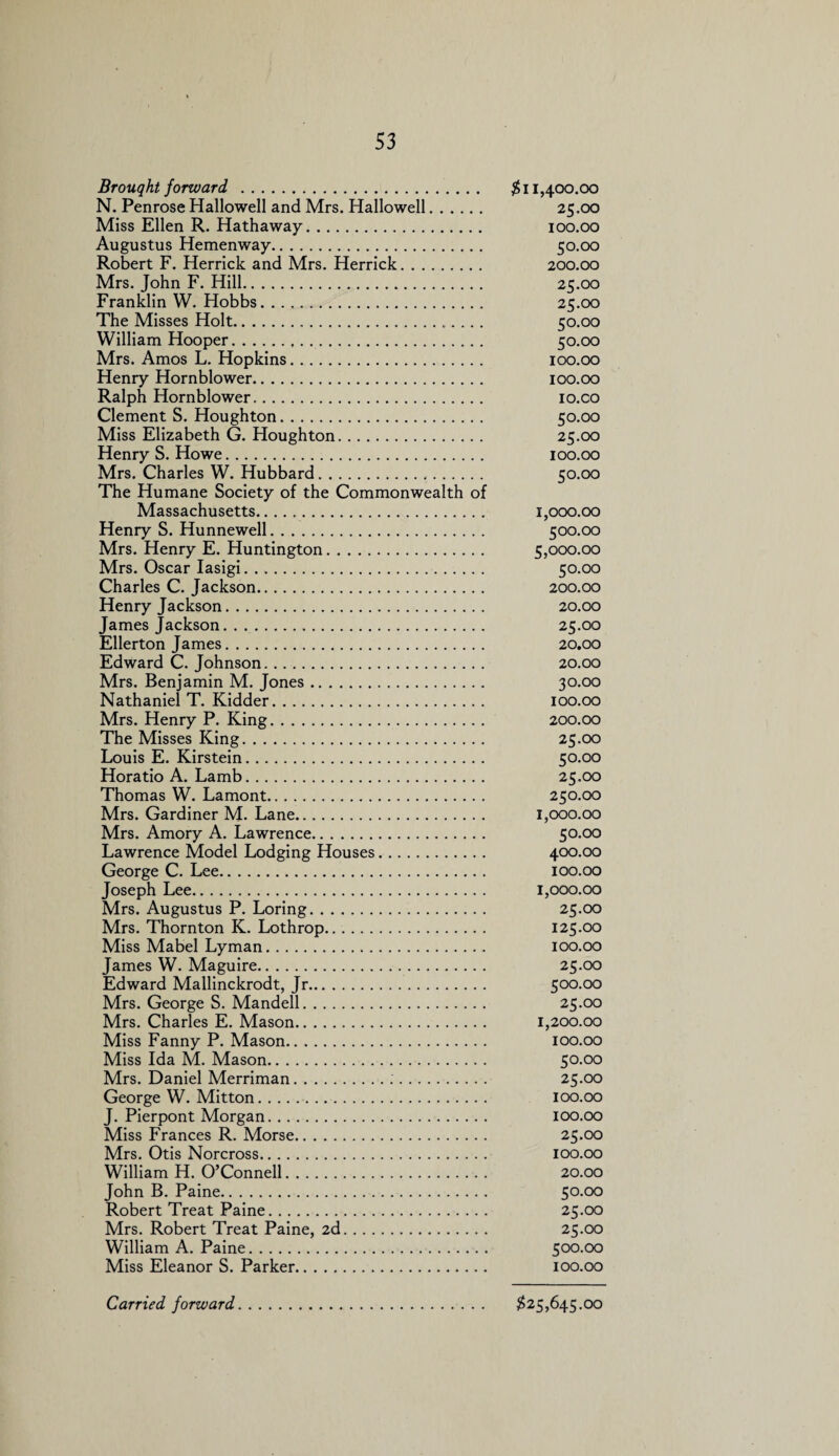 Brought forward . $11,400.00 N. Penrose Hallowell and Mrs. Hallo well. 25.00 Miss Ellen R. Hathaway. 100.00 Augustus Hemenway. 50.00 Robert F. Herrick and Mrs. Herrick. 200.00 Mrs. John F. Hill. 25.00 Franklin W. Hobbs. 25.00 The Misses Holt. 50.00 William Hooper. 50.00 Mrs. Amos L. Hopkins. 100.00 Henry Hornblower. 100.00 Ralph Hornblower. io.co Clement S. Houghton. 50.00 Miss Elizabeth G. Houghton. 25.00 Henry S. Howe. 100.00 Mrs. Charles W. Hubbard. 50.00 The Humane Society of the Commonwealth of Massachusetts. 1,000.00 Henry S. Hunnewell. 500.00 Mrs. Henry E. Huntington. 5,000.00 Mrs. Oscar Iasigi. 50.00 Charles C. Jackson. 200.00 Henry Jackson. 20.00 James Jackson. 25.00 Ellerton James. 20.00 Edward C. Johnson. 20.00 Mrs. Benjamin M. Jones. 30.00 Nathaniel T. Kidder. 100.00 Mrs. Henry P. King. 200.00 The Misses King. 25.00 Louis E. Kirstein. 50.00 Horatio A. Lamb. 25.00 Thomas W. Lamont. 250.00 Mrs. Gardiner M. Lane. 1,000.00 Mrs. Amory A. Lawrence. 50.00 Lawrence Model Lodging Houses. 400.00 George C. Lee. 100.00 Joseph Lee. 1,000.00 Mrs. Augustus P. Loring. 25.00 Mrs. Thornton K. Lothrop. 125.00 Miss Mabel Lyman. 100.00 James W. Maguire. 25.00 Edward Mallinckrodt, Jr. 500.00 Mrs. George S. Mandell. 25.00 Mrs. Charles E. Mason. 1,200.00 Miss Fanny P. Mason. 100.00 Miss Ida M. Mason. 50.00 Mrs. Daniel Merriman. 25.00 George W. Mitton. 100.00 J. Pierpont Morgan. 100.00 Miss Frances R. Morse. 25.00 Mrs. Otis Norcross. 100.00 William H. O’Connell. 20.00 John B. Paine. 50.00 Robert Treat Paine. 25.00 Mrs. Robert Treat Paine, 2d. 25.00 William A. Paine. 500.00 Miss Eleanor S. Parker. 100.00