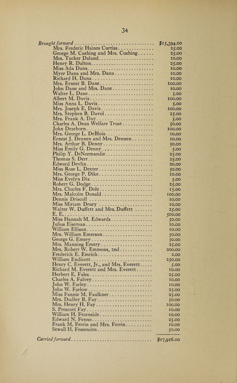 Brought forward. $15,394.00 Mrs. Frederic Haines Curtiss. 25.00 George M. Cushing and Mrs. Cushing. 25.00 Mrs. Tucker Daland. 10.00 Henry R. Dalton. 25.00 Miss Ada Dana. 10.00 Myer Dana and Mrs. Dana. 10.00 Richard H. Dana. 10.00 Mrs. Ernest B. Dane. 100.00 John Dane and Mrs. Dane. 10.00 Walter L. Dane. 5.00 Albert M. Davis. 100.00 Miss Anna L. Davis. 5.00 Mrs. Joseph E. Davis. 100.00 Mrs. Stephen B. Davol. 25.00 Mrs. Frank A. Day. 5.00 Charles A. Dean Welfare Trust. 50.00 John Dearborn. 100.00 Mrs. George L. DeBlois. 10.00 Ernest J. Dennen and Mrs. Dennen. 10.00 Mrs. Arthur B. Denny. 50.00 Miss Emily G. Denny. 5.00 Philip Y. DeNormandie. 25.00 Thomas S. Derr. 25.00 Edward Devlin. 20.00 Miss Rose L. Dexter. 50.00 Mrs. George P. Dike. 10.00 Miss Evelyn Dix. 5.00 Robert G. Dodge. 25.00 Mrs. Charles F. Dole. 15.00 Mrs. Malcolm Donald. 100.00 Dennis Driscoll. 10.00 Miss Miriam Drury. 10.00 Walter W. Duffett and Mrs. Duffett. 25.00 E. E. 500.00 Miss Hannah M. Edwards. 50.00 Julius Eiseman. 10.00 William Ellison. 10.00 Mrs. William Emerson. 50.00 George G. Emery. 50.00 Mrs. Manning Emery. 25.00 Mrs. Robert W. Emmons, 2nd. 200.00 Frederick E. Emrich. 2.00 William Endicott. 250.00 Henry C. Everett, Jr., and Mrs. Everett. 5.00 Richard M. Everett and Mrs. Everett. 10.00 Herbert E. Fales. 25.00 Charles A. Falvey. 10.00 John W. Farley. 10.00 John W. Farlow. 25.00 Miss Fannie M. Faulkner. 25.00 Mrs. Dudley B. Fay. 50.00 Mrs. Henry H. Fay... .. 100.00 S. Prescott Fay. 10.00 William H. Fearnside. 10.00 Edward N. Fenno. 25.00 Frank M. Ferrin and Mrs. Ferrin. 10.00 Sewall H. Fessenden. 50.00