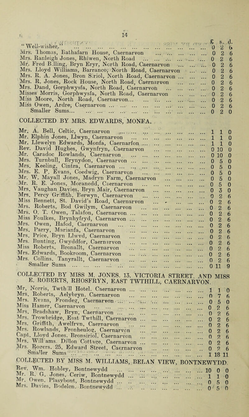 H ■ “Well-wisher,^ Mrs. Ihomas, Bathafarn House, Caernarvon . Mrs. Ranleigh Jones, Rhiwen, North Road . ,■. Mr. Fred B.lling, Bryn Eryr, North Road, Caernarvon Mrs. Lloyd Williams, Barranco; North Road, Caernarvon Mrs. R. A. Jones, Bron Siriol, North Road, Caernarvon ... Mrs. R. Jones, Rock House, North Road, Caernarvon Mrs. Dand, Gorphwysfa, North Road, Caernarvon . Misses Morris, Gorphwysfa, North Road, Caernarvon Miss Moore, North Road, Caernarvon. t. Mids Owen, Ardre, Caernarvon ..; ... ., Smaller Sums. .. ... . £ 0 0 0 0 0 0 0 0 0 0 0 0 s-. d. 2 6 2 6 2 6 2 6 2 6 2 6 2 6 2 6 2 6 2 6 2 6 2 0 COLLECTED BY MRS. EDWARDS, MONFA. U ... ... . rk- Mr. A. Bell, Celtic, Caernarvon .. Mr. Elphin Jones, Llwyn, Caernarvon Mr. Llewelyn Edwards, Monfa, Caernarfon. Rev. David Hughes, Gwynfryn, Caernarvon Mr. Caradoc Rowlands, Caernarvon . Mrs. Turnbull, Brynydon, Caernarvon . Mrs. Keeling, Cintra, Caernarvon . Mrs. E. P. Evans, Coedwig, Caernarvon Mr. W. Mayall Jones, Madryn Farm, Caernarvon Mr. R. E. Jones, Moranedd, Caernarvon . Mrs. Vaughan Davids, Bryn Mair, Caernarvon Mrs. Percy Griffith, 'Berwyn, Caernarvon . Miss Bennett, St. David’s Road, Caernarvon Mrs. Roberts, Bod Gwilym, Caernarvon . Mrs. 0. T. Owen, Talafon, Caernarvon. Miss Foulkes, Brynhyfryd, Caernarvon .. Mrs. Owen, Hafod, Caernarvon . Mrs. Parry, Marianfa, Caernarvon . Mrs. Price, Bryn Llwvd, Caernarvon . Mrs. Bunting, Gwyddfor, Caernarvon . Miss Roberts, Bronallt, Caernarvon Mrs. Edwards, Bookroom, Caernarvon ... ... Mrs. Collins. Tanyrallt, Caernarvon . < Smaller Sums .. ...110 ...110 ...110 ... 0 10 0 ... 0 10 0 ...0 5 0 ...0 5 0 ...0 5 0 ... 0 5 0 ...050 ...0 3 0 ...0 2 6 ...026 ...0 2 6 ...0 2 6 ...0 2 6 ...0 2 6 ...0 2 6 ... 0 2 6 ...0 2 6 ...0 2 6 ...0 2 6 ...0 2 6 ... 0 11 9 COLLECTED BY MISS M. JONES. 13. VICTORIA STREET AND MISS E. ROBERTS, RHOSFRYN, EAST TWTHILL, CAERNARVON. Mr. Norris, Twthd-1 Hotel. Caernarvon. Mrs. Roberts, Aelybryn. Caernarvon . Mrs. Evans, Frondeg, Caernarvon ... ... -i.. Miss Hamer, Caernarvon . Mrs. Bradshaw, Bryn, Caernarvon ... .. Mrs. Trowbridge, East Twthill, Caernarvon. Mrs. Griffith, Awelfrvn, Caern arvon . Mrs. Rowlands, Fronheulog, Caernarvon Capt. Lloyd Jones. Bronsiriol, Caernarvon Mrs. Wili ams. Dillon Cottage, Caernarvon. Mrs. I^oc-ers. 25, Edward Street, Caernarvon Smaller Sums CV. '.J ‘‘.L .t. 'Lr.1' ... ... .‘ COLLECTED BY MISS M. WILLIAMS, BEL AN VIEW, Rev. Wm. Hobley, Bontnewydd . Mr. R. G, Jones, Ceriw, Bontnewydd ... . Mr. Owen. Plasvbont, Bontnewydd. Mrs. Davies, Bodelen. Bontnewydd ... . . 110 . 0 7 6 . 0 5 0 . 0 2 6 . 0 2 6 . 0 2 6 . 0 2 6 . 0 2 6 . 0 2 6 . 0 2 6 . 0 2 6 . 1 18 11 BONTNEWYDD ... ... 10 0 0 . 110 . 0 5 0 . 0 ■' 5 0