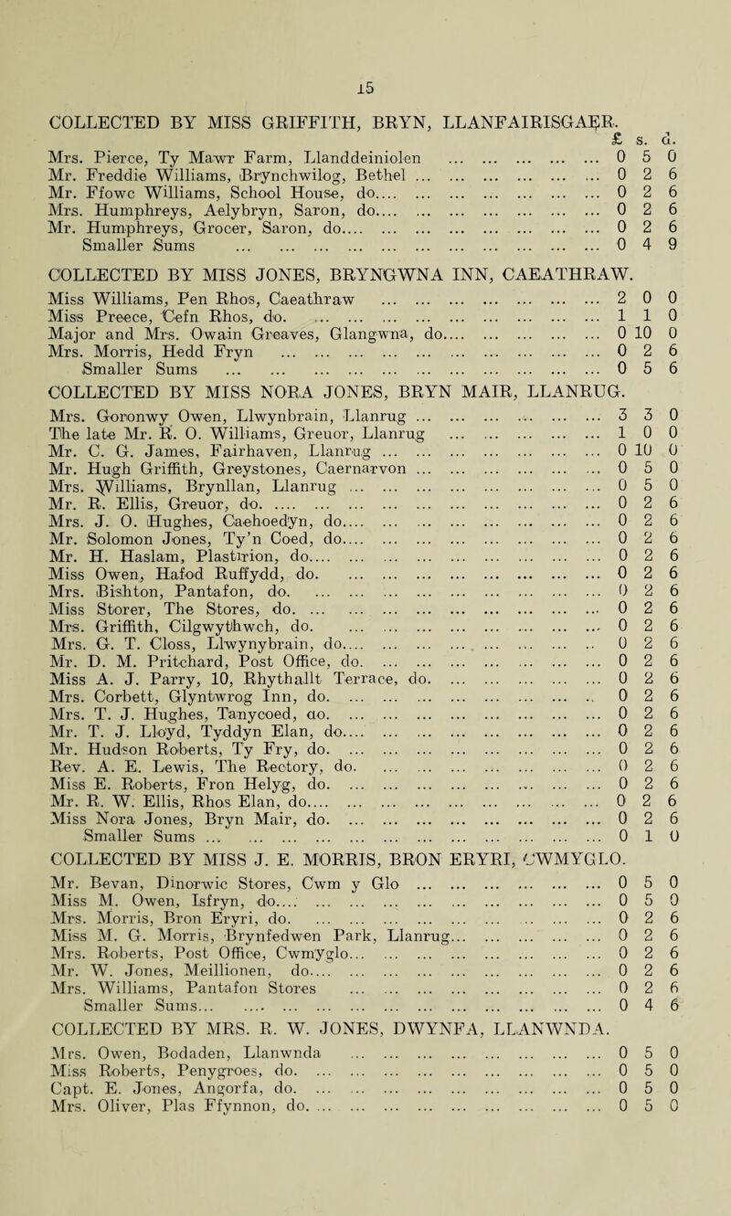 COLLECTED BY MISS GRIFFITH, BRYN, LLANFAIRISGAER. £ Mrs. Pierce, Ty Mawr Farm, Llanddeiniolen . 0 s. 5 d. 0 Mr. Freddie Williams, Brynchwilog, Bethel. 0 2 6 Mr. Ffowc Williams, School House, do. 0 2 6 Mrs. Humphreys, Aelybryn, Saron, do. Mr. Humphreys, Grocer, Saron, do. 0 2 6 0 2 6 Smaller .Sums . 0 4 9 COLLECTED BY MISS JONES, BRYNGWNA INN, CAEATHRAW. Miss Williams, Pen Rhos, Caeathraw . 2 0 0 Miss Preece, Cefn Rhos, do. 1 1 0 Major and Mrs. Owain Greaves, Glangwna, do. 0 10 0 Mrs. Morris, Hedd Fryn . 0 2 6 .Smaller Sums . 0 5 6 COLLECTED BY MISS NORA JONES, BRYN MAIR, LLANRUG. Mrs. Goronwy Owen, Llwynbrain, Llanrug ... ..<.. 3 3 0 The late Mr. R. 0. Williams, Greuor, Llanrug . . . . 1 0 0 Mr. C. G. James, Fairhaven, Llanrug. . . . 0 10 0 Mr. Hugh Griffith, Greystones, Caernarvon. • . • 0 5 0 Mrs. ^Villiams, Brynllan, Llanrug . 0 5 0 Mr. R. Ellis, Greuor, do. . . . 0 2 6 Mrs. J. 0. Hughes, Gaehoedyn, do. Mr. Solomon Jones, Ty’n Coed, do. . • . 0 2 6 0 2 6 Mr. H. Haslam, Plastirion, do. 0 2 6 Miss Owen, Hafod Ruffydd, do. • • . 0 2 6 Mrs. Bishton, Pantafon, do. * . . 0 2 6 Miss Storer, The Stores, do. . .« 0 2 6 Mrs. Griffith, Cilgwythwch, do. . . r 0 2 6 Mrs. G. T. Closs, Llwynybrain, do. 0 2 6 Mr. D. M. Pritchard, Post Office, do. . , . 0 2 6 Miss A. J. Parry, 10, Rhythallt Terrace, do. . . . 0 2 6 Mrs. Corbett, Glyntwrog Inn, do. 0 2 6 Mrs. T. J. Hughes, Tanyeoed, ao. . . . 0 2 6 Mr. T. J. Lloyd, Tyddyn Elan, do. . . . 0 2 6 Mr. Hudson Roberts, Ty Fry, do. 0 2 6 Rev. A. E. Lewis, The Rectory, do. . . • 0 2. 6 Miss E. Roberts, Fron Helyg, do. ... 0 2 6 Mr. R. W. Ellis, Rhos Elan, do. 0 2 6 Miss Nora Jones, Bryn Mair, do. ... 0 2 6 Smaller Sums ... . 0 1 0 COLLECTED BY MISS J. E. MORRIS, BRON ERYRI, CWMYGLO. Mr. Bevan, Dinorwic Stores, Cwm y Glo . 0 5 0 Miss M. Owen, Isfryn, do.... . 0 5 0 Mrs. Morris, Bron Eryri, do. 0 2 6 Miss M. G. Morris, Brynfedwen Park, Llanrug. 0 2 6 Mrs. Roberts, Post Office, Cwmyglo. 0 2 6 Mr. W. Jones, Meillionen, do. 0 2 6 Mrs. Williams, Pantafon Stores . Smaller Sums. 0 2 6 0 4 6 COLLECTED BY MRS. R. W. JONES, DWYNFA, LLANWNDA Mrs. Owen, Bodaden, Llanwnda . 0 5 0 Miss Roberts, Penygroes, do. ... ... 0 5 0 Capt. E, Jones, Angorfa, do. • . • . . . 0 5 0 Mrs. Oliver, Plas Ffynnon, do. .. . 0 5 0