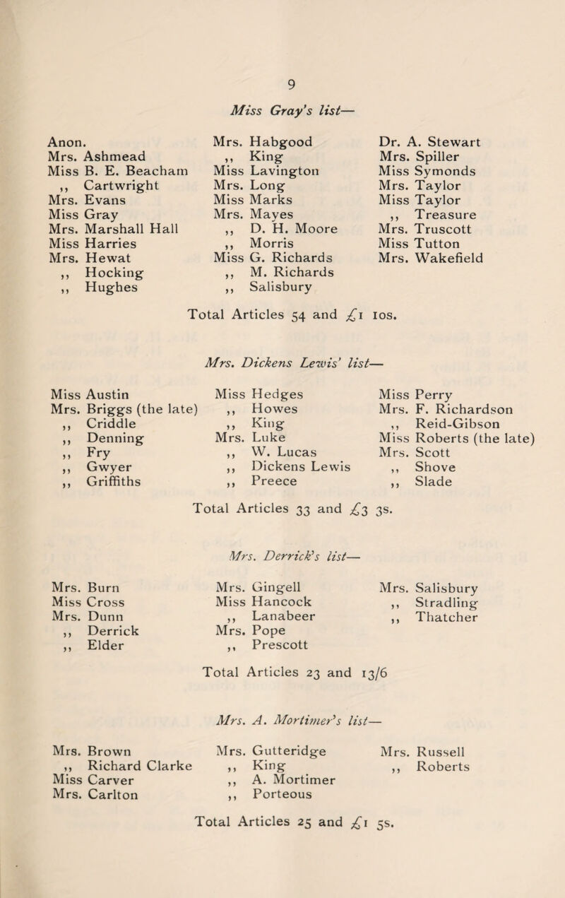 Miss Gray’s list— Anon. Mrs. Ashmead Miss B. E. Beachatn ,, Cartwright Mrs. Evans Miss Gray Mrs. Marshall Hall Miss Harries Mrs. Hewat ,, Hocking ,, Hughes Mrs. Habgood ». King Miss Lavington Mrs. Long Miss Marks Mrs. Mayes ,, D. H. Moore ,, Morris Miss G. Richards ,, M. Richards ,, Salisbury Total Articles 54 and Dr. A. Stewart Mrs. Spiller Miss Symonds Mrs. Taylor Miss Taylor ,, Treasure Mrs. Truscott Miss Tutton Mrs. Wakefield £1 ios. Mrs. Dickens Lewis’ list— Miss Austin Mrs. Briggs (the late) ,, Criddle ,, Denning » Fry ,, Gwyer ,, Griffiths Miss Hedges ,, Howes 5 > King Mrs. Luke ,, W. Lucas ,, Dickens Lewis ,, Preece Miss Perry Mrs. F. Richardson ,, Reid-Gibson Miss Roberts (the late) Mrs. Scott ,, Shove ,, Slade 3s* Total Articles 33 and £2 Mrs. Burn Miss Cross Mrs. Dunn ,, Derrick ,, Elder Mrs. Derrick’s list— Mrs. Gingell Miss Hancock ,, Lanabeer Mrs. Pope ,, Prescott Mrs. Salisbury ,, Stradling ,, Thatcher Total Articles 23 and 13/6 Mrs. A. Mortimer’s list— Mrs. Brown Mrs. Gutteridge Mrs. Russell ,, Richard Clarke ,, King ,, Roberts Miss Carver ,, A. Mortimer Mrs. Carlton ,, Porteous