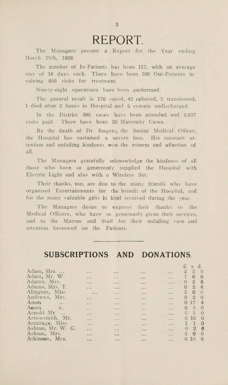 REPORT. The Managers present a Report for the Year ending March 25th, 1928. The number of In-Patients has been 117, with an average stay of 16 days each. There have been 106 Out-Patients in¬ volving 856 visits for treatment. Ninety-eight operations have been performed. The general result is 170 cured, 42 relieved, 5 transferred, 1 died* after 2 hours in Hospital and 5 remain undischarged. In the District 395 cases have been attended and 2,637 visits paid. There have been 20 Maternity Cases. By the death of Dr. Rogers, the Senior Medical Officer, the Hospital has sustained a severe loss. His constant at¬ tention and unfailing kindness won the esteem and affection of all. The Managers gratefully acknowledge the kindness of all those who have so generously supplied the Hospital with Electric Light and also with a Wireless Set. Their thanks, too, are due to the many friends who have organised Entertainments for the benefit of the Hospital, and for the many valuable gifts in kind received during the year. The Managers desire to express their thanks to the Medical Officers, who have so generously given their services, and to the Matron and Staff for their unfailing care and attention bestowed on the Patients. SUBSCRIPTIONS Adam, Mrs. ... Adam, Mr. W. Adams, Mrs. Adams, Mrs. T. Alington, Miss Andrews, Mrs. Anon Ano n '.. Arnold Mr. ... Arrowsmith, Mr. Armitage, Miss Ashtcxn, Mr. W. G. Ashton, Mrs. Atkinson, Mrs. AND DONATIONS. £ s. d. 2 2 0 10 0 0 2 6 0 2 6 5 0 0 0 2 0 0 17 4 0 3 0 0 5 0 0 10 0 110 0 2 6 5 0 0 0 10 6