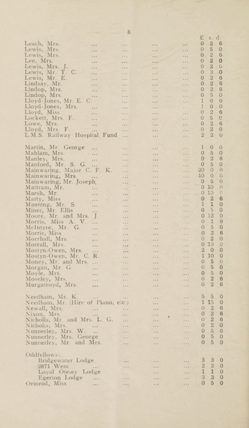 Leach, Mrs. Lewis, Mrs. Lewis, Mrs. Lee, Mrs. Lewis, Mrs. J. Lewis, Mr. T. C. Lewis, Mr. E. Lindsay, Mr. Lindop, Mrs. Lindop, Mrs. Lloyd-Jones, Mr. E. C. Lloyd-Jones, Mrs. Lloyd, Miss Lockett, Mrs. F. Lowe, Mrs. Lloyd, Mrs. F. L.M.S. Railway Hospital Fund ... C s. d 0 2 6 0 5 0 0 2 6 0 2 0 0 2 0 0 3 0 0 2 6 0 2 6 0 2 6 0 5 0 10 0 1 0 0 0 2 6 0 5 C 0 2 6 0 2 0 2 2 0 Martin, Mr. George Mahlam, Mrs. .... Manley, Mrs. Manford, Mr. S. G. ... Main waring, Major C. F. K. Mainwaring, Mrs. Mainwaring, Mr. Joseph, Mattram, Mr. Marsh, Mr. Matty, Miss Manning, Mr. S. Miner, Sir. Ellis Moore, Mr. and Mrs. J Morris, Miss A. V. ... McIntyre, Mr. G. Morris, Miss Morrhall, Mrs. Morrall, Mrs. Mostyn-Owen, Mrs. Mostyn-Owen, Mr. C. R. Money, Mr. and Mrs. ... Morgan, Mr. G. Moyle, Mrs. Moseley, Mrs. Murgatroyd, Mrs. 10 0 0 5 0 0 2 6 0 5 0 20 0 0 10 0 0 0 5 0 0 10 0 0 10 C 0 2 6 110 0 5 0 0 12 0 0 19 0 5 0 0 2 6 0 2 0 0 10 0 2 0 0 1 10 0 0 5 0 0 5 0 0 5 0 0 2 6 0 2 6 Needham, Mr. K. Needham, Mr. (Hire of Piano, etc ) Newall, Mrs. Nixon, Mrs. Nicholls, Mr. and Mrs. L. G. Nicholis, Mrs. Nunnerley, Mrs. W. Nunnerley, Mrs. George Nunnerley, Mr. and Mrs. 5 5 0 1 15 0 0 2 6 0 2 6 0 2 6 0 2 0 0 5 0 0 5 0 0 5 0 Oddfellows: Bridgewater Lodge 2871 Wem Loyal Oteiev Lodge Egerion Lodge Ormrod, Miss 3 3 0 2 2 0 110 3 3 0 0 5 0