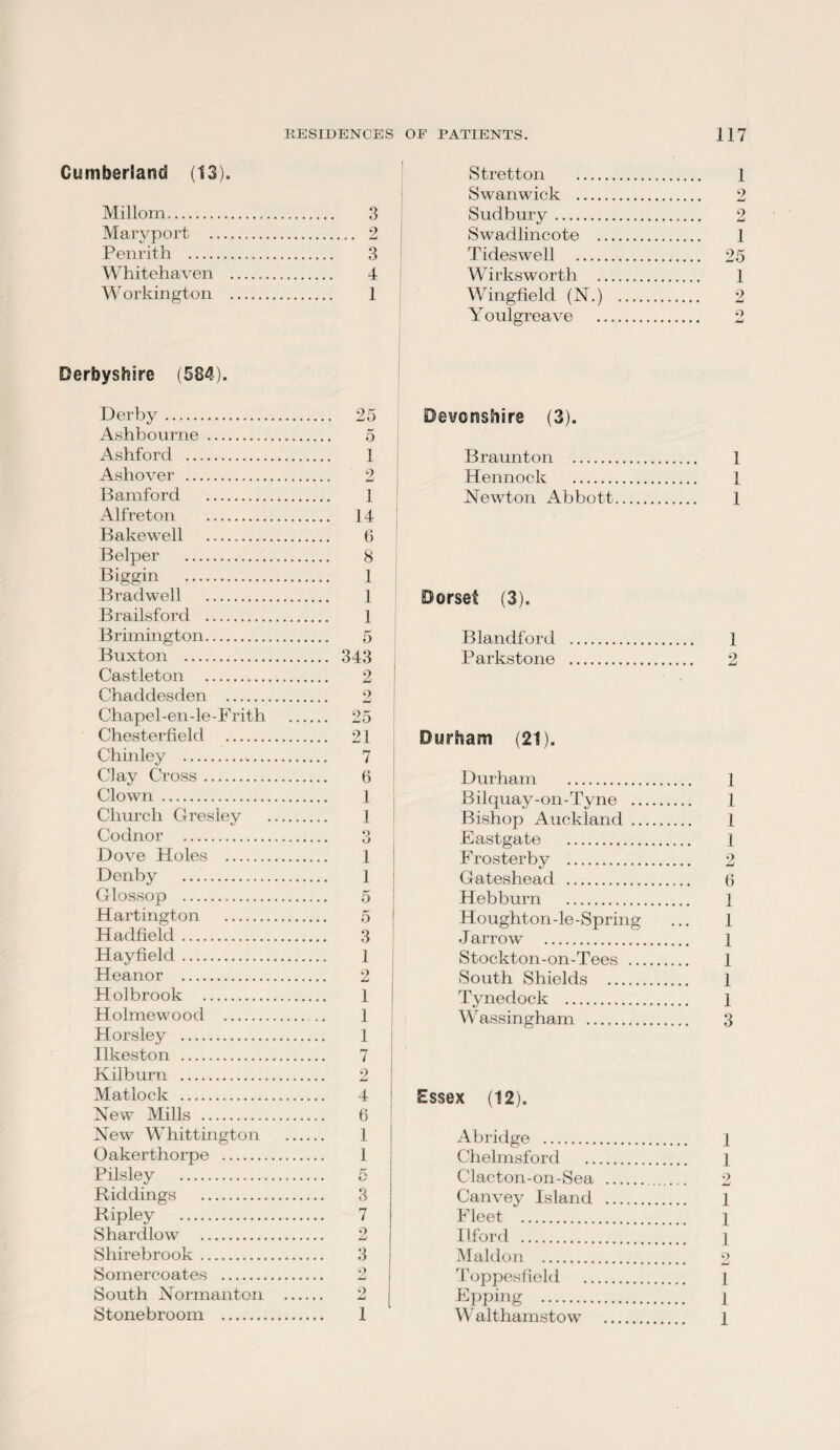 Cumberland (13). Millom. 3 Maryport . 2 Penrith . 3 Whitehaven . 4 W orkington . 1 Derbyshire (584). Derby. Ashbourne . Ashford . Ashover . Bamford . Alfreton . Bakewell . Belper . .... 25 1 9 1 .... 14 6 8 Biggin . 1 Brad well . 1 Brailsford . 1 Brimington. 5 Buxton . .... 343 Castleton . 2 Chaddesden . ‘> Chapel-en-le-Frith .... 25 Chesterfield . .... 21 Chinley .. 7 Clay Cross. 6 Clown . 1 Church Gresley . 1 Codnor . O Dove Holes . 1 Denby . 1 Glossop ... 5 Hartington .. Hadfield. 3 Hayfield. 1 Heanor . 2 Holbrook . 1 Holmewood . 1 Horsley . 1 Ilkeston . 7 Kilburn . 2 Matlock . 4 New Mills . 6 New Whittington 1 Oakerthorpe . 1 Pilsley . Biddings . 3 B ip ley . 7 Shardlow . 2 Shirebrook. 3 Somercoates . 2 South Normanton ... 9 Stonebroom . 1 Stretton Swanwick .... Sudbury . Swadlincote . Tideswell .... Wirksworth . Wingfield (N.) Y oulgreave Devonshire (3). Braunton . Hennock . Newton Abbott Dorset (3). Blandford Parkstone Durham (21). Durham . Bilquay-on-Tyne .. Bishop Auckland .. Eastgate . Frosterby . Gateshead . Hebburn . Houghton-le-Spring Jarrow . Stockton-on-Tees .. South Shields . Tynedock . Wassingham . Essex (12). Abridge . Chelmsford Clacton-on-Sea Canvey Island Fleet . Ilford . Maldon . Toppesfield EPPing . Walthamstow 1 2 9 smJ 1 25 1 9 1 1 1 1 9 1 1 1 1 9 6 1 1 1 1 1 1 3 1 1 2 1 1 1 2 1 1 1