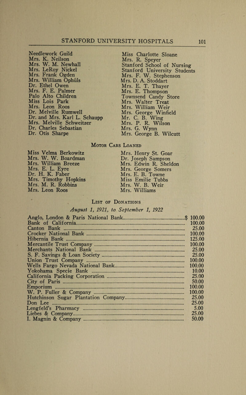 Needlework Guild Mrs. K. Neilson Mrs. W. M. Newhall Mrs. LeRoy Nickel Mrs. Frank Ogden Mrs. William Ophuls Dr. Ethel Owen Mrs. F. E. Palmer Palo Alto Children Miss Lois Park Mrs. Leon Roos Dr. Melville Rumwell Dr. and Mrs. Karl L. Schaupp Mrs. Melville Schweitzer Dr. Charles Sebastian Dr. Otis Sharpe Motor Miss Velma Berkowitz Mrs. W. W. Boardman Mrs. William Breeze Mrs. E. L. Eyre Dr. H. K. Faber Mrs. Timothy Hopkins Mrs. M. R. Robbins Mrs. Leon Roos Miss Charlotte Sloane Mrs. R. Speyer Stanford School of Nursing Stanford University Students Mrs. F. W. Stephenson Mrs. D. A. Stoddart Mrs. E. T. Thayer Mrs. E. Thompson Townsend Candy Store Mrs. Walter Treat Mrs. William Weir Mrs. George Winfield Mr. C. B. Wing Mrs. P. R. Wilson Mrs. G. Wynn Mrs. George B. Wilcutt ) Loaned Mrs. Henry St. Goar Dr. Joseph Sampson Mrs. Edwin R. Sheldon Mrs. George Somers Mrs. E. B. Towne Miss Emilie Tubbs Mrs. W. B. Weir Mrs. Williams List of Donations August 1, 1921, to September 1, 1922 Anglo, London & Paris National Bank.100.00 Bank of California. 100.00 Canton Bank . 25.00 Crocker National Bank. 100.00 Hibernia Bank . 125.00 Mercantile Trust Company. 100.00 Merchants National Bank . 25.00 S. F. Savings & Loan Society. 25.00 Union Trust Company . 100.00 Wells Fargo Nevada National Bank. 100.00 Yokohama Specie Bank . 10.00 California Packing Corporation. 25.00 City of Paris . 50.00 Emporium . 100.00 W. P. Fuller & Company . 100.00 Hutchinson Sugar Plantation Company. 25.00 Don Lee . 25*00 Lengfeld’s Pharmacy . 5.00 Liebes & Company. 25.00 1. Magnin & Company . 50.00