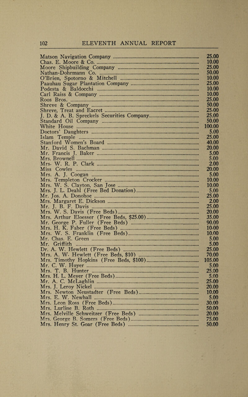 Matson Navigation Company. 25.00 Chas. E. Moore & Co. 10.00 Moore Shipbuilding Company . 25.00 Nathan-Dohrmann Co. 50.00 O’Brien, Spotorno & Mitchell . 10.00 Paauhau Sugar Plantation Company. 25.00 Podesta & Baldocchi . 10.00 Carl Raiss & Company . 10.00 Roos Bros. 25.00 Shreve & Company . 50.00 Shreve, Treat and Eacret. 25-00 J. D. & A. B. Spreckels Securities Company. 25.00 Standard Oil Company . 50.00 White House . 100.00 Doctors’ Daughters . 5.00 Islam Temple . 25.00 Stanford Women’s Board . 40.00 Mr. David S. Bachman . 20.00 Mr. Francis J. Baker . 5.00 Mrs. Brownell. 5.00 Mrs. W. R. P. Clark . 2.00 Miss Cowles . 20.00 Mrs. A. J. Coogan . 5.00 Mrs. Templeton Crocker . 10.00 Mrs. W. S. Clayton, San Jose . 10.00 Mrs. J. L. Deahl (Free Bed Donation). 5.00 Mr. Jos. A. Donohoe . 25.00 Mrs. Margaret E. Dickson . 2.00 Mr. J. B. F. Davis . 25.00 Mrs. W. S. Davis (Free Beds). 20.00 Mrs. Arthur Eloesser (Free Beds, $25.00). 35.00 Mr. George P. Fuller (Free Beds) . 90.00 Mrs. H. K. Faber (Free Beds) . 10-00 Mrs. W. S. Franklin (Free Beds). 10.00 Mr. Chas. E. Green . 5.00 Mr. Griffith . 5.00 Dr. A. W. Hewlett (Free Beds) . 25.00 Mrs. A. W- Hewlett (Free Beds, $10) . 70.00 Mrs. Timothy Hopkins (Free Beds, $100). 105.00 Mr. C. W. Huyer . 5.00 Mrs. T. B. Hunter . 25.00 Mrs. H. L. Meyer (Free Beds). 5.00 Mr. A. C. McLaghlin . 25-00 Mrs. J. Leroy Nickel . 20.00 Mrs. Newton Neustadter (Free Beds). 10.00 Mrs. E. W. Newhall . 5.00 Mrs. Leon Ross (Free Beds). 30.00 Mrs. Lurline B. Roth . 50.00 Mrs. Melville Schweitzer (Free Beds) . 20.00 Mrs. George B. Somers (Free Beds). 75.00 Mrs. Henry St. Goar (Free Beds) . 50.00