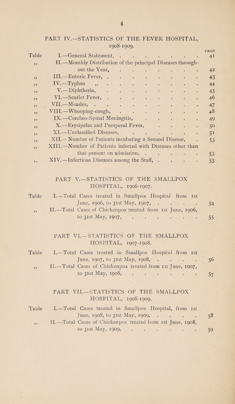 PART IV.—STATISTICS OF THE FEVER HOSPITAL, 1908-1909. PAGE Table I.—General Statement, ....... 41 ,, II.—Monthly Distribution of the principal Diseases through¬ out the Year, ....... 42 ,, III.—Enteric Fever, ........ 43 ,, IV.—Typhus ,,.44 ,, V.—Diphtheria, ........ 45 ,, VI.—Scarlet Fever, ........ 46 ,, VII.—Measles, ........ .47 ,, VIII.—Whooping-cough, ....... 48 ,, IX.—Cerebro-Spinal Meningitis, ..... 49 ,, X.—Erysipelas and Puerperal Fever, .... 50 ,, XI.—Unclassified Diseases, . . . . . . 51 ,, XII.— Number of Patients incubating a Second Disease, . 53 ,, XIII.—Number of Patients infected with Diseases other than that present on admission, ..... 53 ,, XIV.—Infectious Diseases among the Staff, 53 PART V.—STATISTICS OF THE SMALLPOX HOSPITAL, 1906-1907. Table I.—Total Cases treated in Smallpox Hospital from 1st June, 1906, to 31st May, 1907, .... 54 ,, II.—Total Cases of Chickenpox treated from 1st June, 1906, to 31st May, 1907,.55 PART VI.—STATISTICS OF THE SMALLPOX HOSPITAL, 1907-1908. Table I.—Total Cases treated in Smallpox Hospital from 1st June. 1907, to 31st May, 1908, .... 56 ,, II.—-Total Cases of Chickenpox treated from 1st June, 1907, to 31st May, 1908, ...... 57 PART VII.—STATISTICS OF THE SMALLPOX HOSPITAL, 1908-1909. Table I.—Total Cases treated in Smallpox Hospital, from 1st June, 1908, to 31st May, 1909, .... 58 ,, II.—Total Cases of Chickenpox treated from 1st June, 1908, to 31st May, 1909, 59