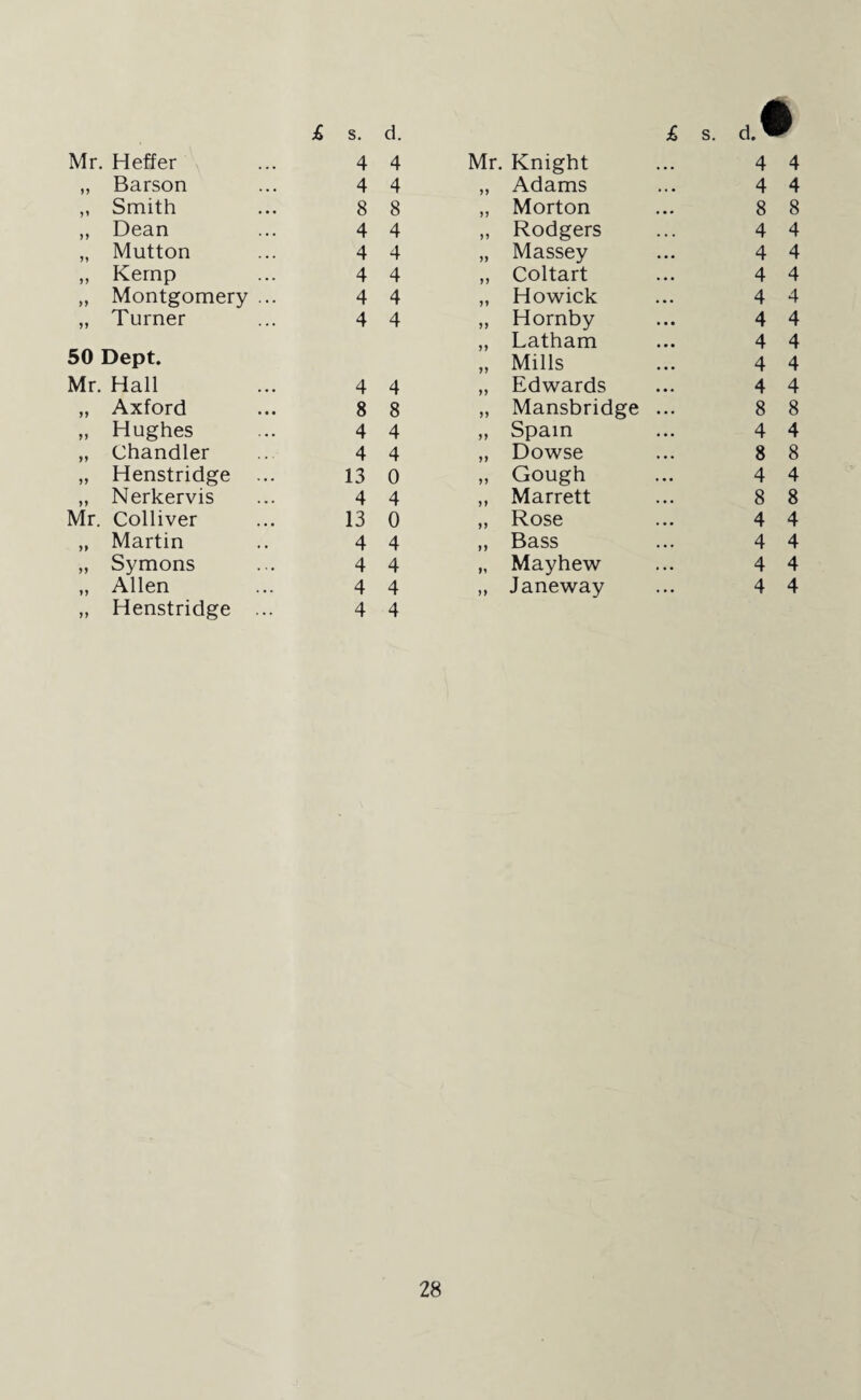 Mr. Heffer 4 4 Mr. Knight 4 4 „ Barson 4 4 yy Adams 4 4 „ Smith 8 8 >) Morton 8 8 „ Dean 4 4 JJ Rodgers 4 4 „ Mutton 4 4 >> Massey 4 4 ,, Kemp 4 4 >> Coltart 4 4 „ Montgomery ... 4 4 Howick 4 4 „ Turner 4 4 >) Hornby 4 4 50 Dept. j j Latham 4 4 yy Mills 4 4 Mr. Hall 4 4 yy Edwards 4 4 „ Axford 8 8 yy Mansbridge ... 8 8 ,, Hughes 4 4 yy Spain 4 4 „ Chandler 4 4 yy Dowse 8 8 „ Henstridge ... 13 0 yy Gough 4 4 „ Nerkervis 4 4 yy Marrett 8 8 Mr. Colliver 13 0 yy Rose 4 4 „ Martin 4 4 yy Bass 4 4 „ Symons 4 4 ii Mayhew 4 4 „ Allen 4 4 yy Janeway 4 4 „ Henstridge ... 4 4