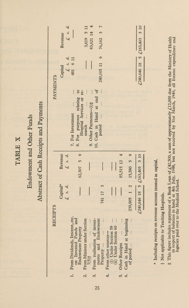 Endowment and Other Funds Abstract of Cash Receipts and Payments • 73 ^-H Tj< i> 1) • 3 r-H fl <D K- > <u 00 H £ W S < a ^ ^ vo *3 •G _ a ^ oo CJ « in s £ CO <U > C! o O 1 Si OO *i G O 4-> -H- ^ s ; • rH si *n Y > 1 OJ C/3 : •M G OJ O —, g a cu g a o a co n C3 a vw 73 G O CO It-I OJ H-t 00 W Pi • • c- co o _ 'G ,0 CO a 4-J 03 o u • • Ov O 73 OJ G G CJ > oj , (X ^ Ov m t> o CO r\ CM VO C3 73 a 03 co o o 00 H a ►—I w u w w CJ rrH 4-* y <u C r% 03 CO ►>, <u co r? £ G g c3ft CO V/J 73 73 G « to 73 <U ’S > •H fl Q~ o Si a m S - a S o 73 G O • <-( +-j CJ oj 00 Si <u 73 G G si <L) I 4—* ■M fH « S CM r-H m in *7 in oo Ov in o oo in *7 in CM in o Ov *7 OV co CM <L> > G G G g g fH O « . o W rH o t . H P-i rH w • r—H cm' m 6 .. £ o cw o n 73 03 r< oo *3 Gh ^ 03 tj OJ co OJ G G § 2 | SflH l-l Pi co <u CJ Si Ov O in vo G G o o n *J3 o cj oj oj CO Si Si <u oj I cc 1jP5 6 3w o w Si Pi bfi G • rH G G • rH bfl cj W ■*-> 03 £ 73 a G • -H OJ CJ oj 04 Si CJ ■s O K1 73 ffi o G oj Cl, to O C3 0 O T—H § •7 r-H S2 oo vo vo n § 'h* co co o *7 CO VO r-H in oo VO VO *7 o CM a c3 CJ 05 C3 73 <u 4-J 03 OJ Si G 3 o CJ C3 CJ G G oj > <D Si G O co ■(-> a •rH OJ CJ OJ Si bO G • *—« 73 G £ Z -G 73 3 G CO CO OJ G On O.tJ >>73 OJ a >o OJ C/0 rC C/D <L> 03 gw o . , Si 3G OJ _ GoT 73 t}« o2 o ^ ° - cm^ t—4 L-j £ ~ CO S cn • *H n ^ a”73 <u > Cn O a G co CO OJ CJ OJ Si o G co ■n • i-H a CO O w bO G • rH X CJ CO OJ h OJ r—H W S • H rH a a cO O n O G in jd *7 CM r ^ 00 *82 . 2^8 rH -M w On T3 73 O G  GW §.s. >> CO CO OJ a y OJ G Si JO CO ts ^ w 2 o: SS oj a. Si CO p OJ So ^ CG a, CO w h -H- in vo