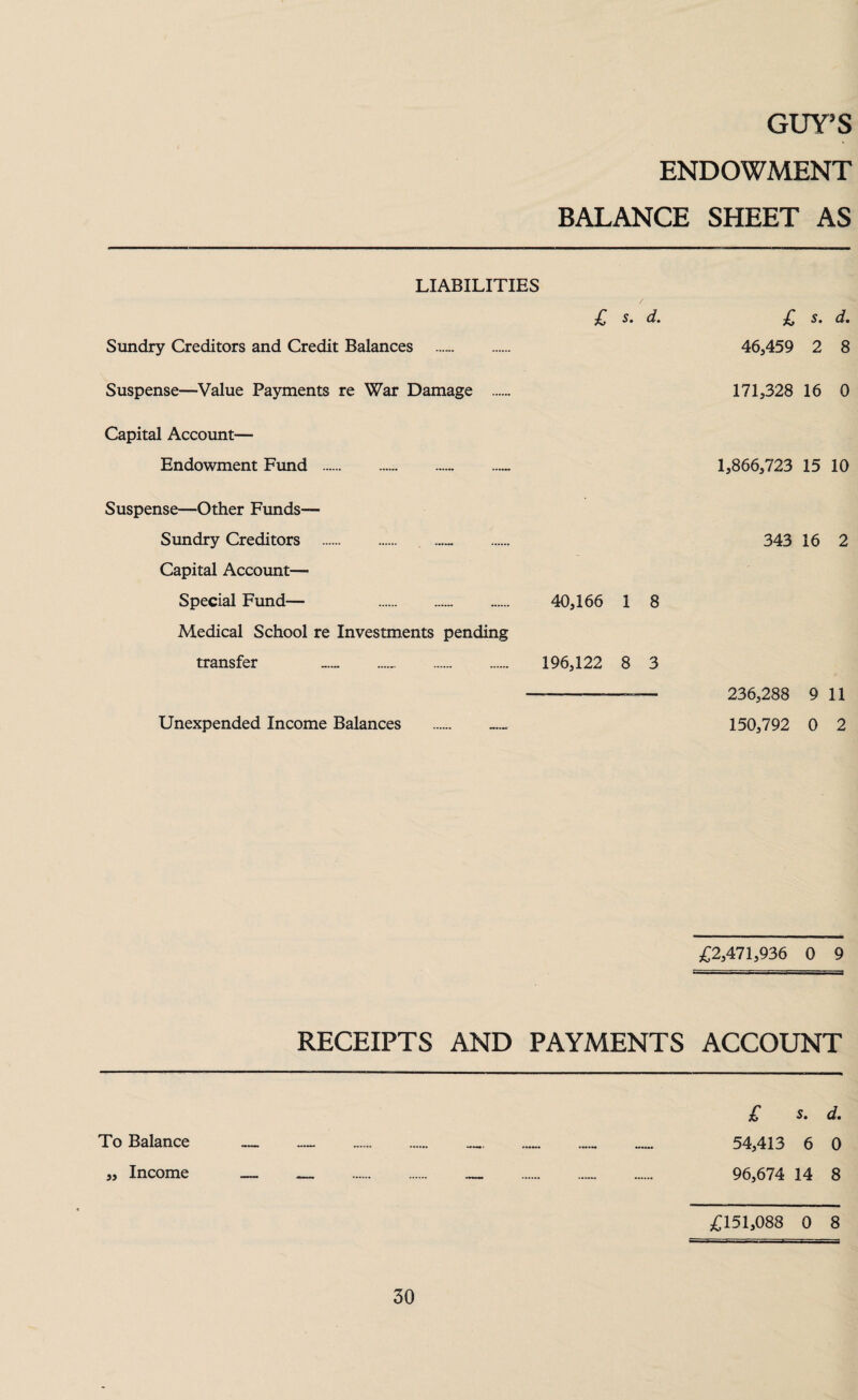 ENDOWMENT BALANCE SHEET AS LIABILITIES ^ 5» d* ■£ s. dm Sundry Creditors and Credit Balances . 46,459 2 8 Suspense—Value Payments re War Damage . 171,328 16 0 Capital Account— Endowment Fund .. ...... 1,866,723 15 10 Suspense—Other Funds— Sundry Creditors . 343 16 2 Capital Account— Special Fund— .. . 40,166 1 8 Medical School re Investments pending transfer — ...... . 196,122 8 3 —-—— 236,288 9 11 Unexpended Income Balances . . 150,792 0 2 £2,471,936 0 9 RECEIPTS AND PAYMENTS ACCOUNT To Balance „ Income —***— . . —— —**« £ S. d. 54,413 6 0 96,674 14 8 £151,088 0 8