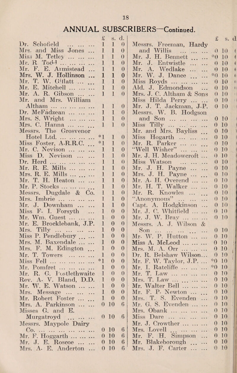 ANNUAL SUBSCRIBERS—Continued. £ s. d. £ s Dr. Schofield . 1 1 0 Messrs. Freeman, Hardy Mrs. and Miss Jones ... 1 1 0 and Willis . 0 10 Miss M. Tetley . 1 1 0 Mr. J. H. Bennett *0 10 Mr. R Todd . 1 1 0 Mr. J. Entwistle . 0 10 Mr. F. E. Aimistead ... 1 1 0 Mr. A. Wedlake .. 0 10 Mrs. W. J. Hollinson ... 1 1 0 Mr. W. J. Dance ... ... *0 10 Mr. T. W. Gillatt ... 1 1 0 Miss Royds . 0 10 Mr. E. Mitchell. 1 1 0 Aid. J. Edmondson 0 10 Mr. A. R. Gibson . 1 1 0 Mrs. J. C. Altham & Sons 0 10 Mr. and Mrs. William Miss Hilda Perry . 0 10 Altham. 1 1 0 Mr. J. T. Jackman, J.P. 0 10 Dr. McFadzean. 1 1 0 Messrs. W. B. Hodgson Mrs. S. Wright . 1 1 0 and Son . 0 10 Mrs. C. Hanna . 1 1 0 Miss Tilly . .. 0 10 Messrs. The Grosvenor Mr. and Mrs. Bayliss 0 10 Hotel Ltd. *1 1 0 Miss Hogarth . 0 10 Miss Foster, A-R.R.C. *1 1 0 Mr. R. Parker . 0 10 Mr. C. Nevison. 1 1 0 “Well Wisher” . 0 10 Miss D. Nevison . 1 1 0 Mr. J. H. Meadowcroft ... 0 10 Dr. Herd. 1 1 0 Miss Watson . 0 10 Mr. R. E. Mills. 1 1 0 Mr. J. H. Payne . 0 10 Mrs. R. E. Mills ... ... ... 1 1 0 Mrs. J. H. Payne ... 0 10 Mr. T. H. Heaton . 1 1 0 Mr. A- IP. Overend. 0 10 Mr. P. Stocks. 1 1 0 Mr. H. T. Walker . 0 10 Messrs. Dugdale & Co. 1 1 0 Mr. R. Knowles ... 0 10 Mrs. Imbrie . 1 1 0 “Anonymous” . 0 10 Mr. J. Downham . 1 1 0 Capt. A. Plodgkinson ... 0 10 Miss F. I. Forsyth 1 0 0 Mr. J. C. Whitfield. 0 10 Mr. Wm. Guest. 1 0 0 Mr. J. W. Brav . 0 10 Mr. E. Brocklebank, J.P. 1 0 0 Messrs. A. J. Wilson & Mrs. Tilly . 1 0 0 Son . 0 10 Miss P. Pendlebury ... ... 1 0 0 Mr. W. P. Hutton . 0 10 Mrs. M. Baxendale. 1 0 0 Miss A. McLeod. 0 10 Mrs. F. M. Edington ... 1 0 0 Mrs. M. x4. Orr. 0 10 Mr. T. Towers . 1 0 0 Dr. R. Belshaw Wilson... 0 10 Miss Fell . *1 0 0 Mr. F. W. Taylor, J.P. ... *0 10 Mr. Pomfret . 1 0 0 Mr. I. Ratcliffe . *0 10 Mr. R. G. Postlethwaite 1 0 0 Mr. T. Law . 0 10 Rev. A- V. Bland, D.D. 1 0 0 Mrs. T. Law ... ... . 0 10 Mr. W. E. Watson. 1 0 0 Mr. Walter Bell . 0 10 Mrs. Message . 1 0 0 Mr. F. P- Newton ... 0 10 Mr. Robert Foster ... 1 0 0 Mrs. T. S. Evenclen ... 0 10 Mrs. A. Parkinson . 0 10 G Mr. G. S. Evenden. 0 10 Misses G. and E. Mrs. Obank . 0 10 Murgatroyd ... . 0 10 6 Miss Dare . 0 10 Messrs. Mavpole Dairy Mr. J. Crowther. 0 10 Co. 0 10 6 Mrs. Lovell ... . 0 10 Mr. F. Hoggarth. 0 10 G Mr. F. H. Simpson ... 0 10 Mr. J. E. Roscoe . 0 10 6 Mr. Blakeborough ... ... 0 10 Mrs. A. E. Anderton ... 0 10 G Mrs. J. F. Carter . •o 10