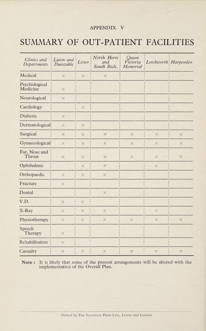 SUMMARY OF OUT-PATIENT FACILITIES Clinics and Departments Luton and Dunstable Lister North Herts and South Beds. Queen Victoria Memorial Letchworth Harpenden Medical X X X Psychological Medicine X Neurological X Cardiology X Diabetic X Dermatological X X Surgical X X X X X X Gynaecological X X X X X X Ear, Nose and Throat X X X X X X Ophthalmic X X X Orthopaedic X X X Fracture X Dental X V.D. X X X-Ray X X X X Physiotherapy X X X X X X Speech Therapy X Rehabilitation X 1 Casualty X X X X X X Note : It is likely that some of the present arrangements will be altered with the implementation of the Overall Plan. Printed by The Leagrave Press Ltd.. Luton and London