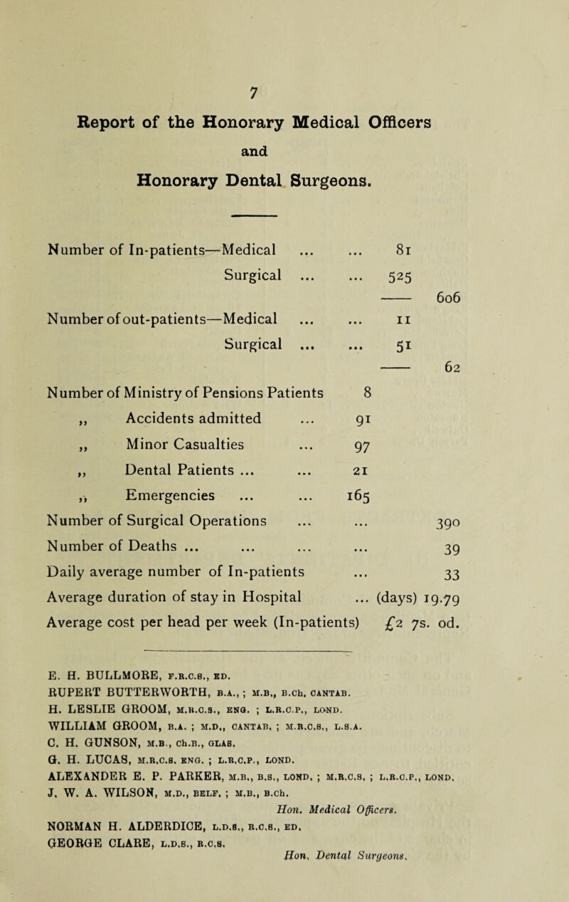 Report of the Honorary Medical Officers and Honorary Dental Surgeons. Number of In-patients—Medical • • • 81 Surgical • • • 525 606 Number of out-patients—Medical • • • 11 Surgical ... • • • 5i 62 Number of Ministry of Pensions Patients 8 „ Accidents admitted 9i „ Minor Casualties 97 ,, Dental Patients ... 21 ,, Emergencies 165 Number of Surgical Operations • • * 390 Number of Deaths ... • • • 39 Daily average number of In-patients • • 1 33 Average duration of stay in Hospital # • • (days) 19.79 Average cost per head per week (In-patients) £2 7s. od. E. H. BULLMORE, f.r.c.b., ed. RUPERT BUTTERWORTH, b.a., ; m.b,, B.ch. cantab. H. LESLIE GROOM, m.r.c.s., eng. ; l.r.c.p., lond. WILLIAM GROOM, b.a. ; m.d., cantab. ; m.r.c.b., l.s.a. C. H. GUNSON, M.B., Ch.B., GLAB. G. H. LUCA8, m.r.c.s. eng. ; l.r.c.p., lond. ALEXANDER E. P. PARKER, m.b., b.s., lond, ; m.r.c.s. ; l.r.c.p,, lond, J. W. A. WILSON, m.d., belf. ; m.b., B.ch. Hon. Medical Officers. NORMAN H. ALDERDIOE, l.d.s., r.c.s., ed. GEORGE CLARE, l.d.s., r.c.s, Hon, Dental Surgeons,