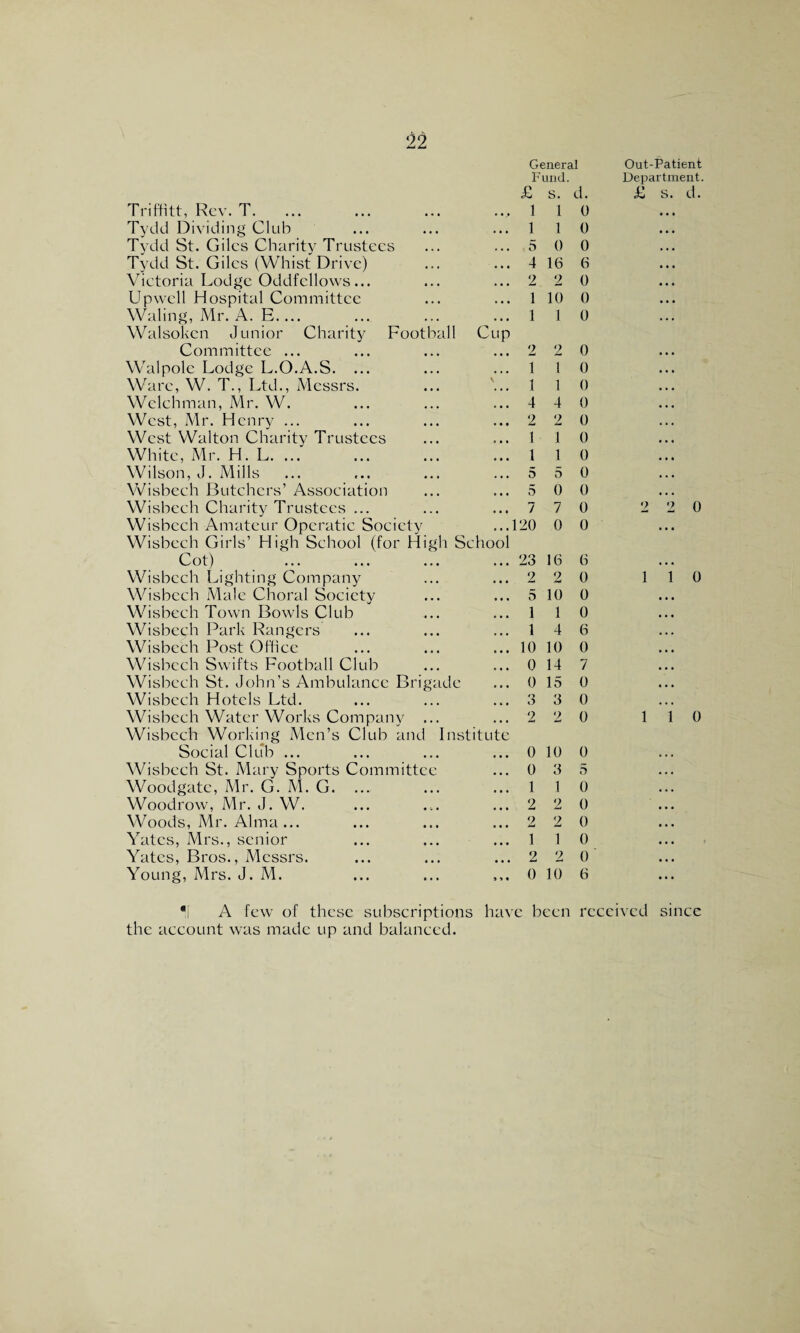 ll2 General Out-Patient Fund. Department. £ s. d. £ s. d. TrifHtt, Rev. T. ... 1 1 0 Tydd Dividing Club ... 1 1 0 Tydd St. Giles Charity Trustees 5 0 0 Tydd St. Giles (Whist Drive) ... 4 16 6 Victoria Lodge Oddfellows... 2 2 0 Up well Hospital Committee ... 1 10 0 Waling, Mr. A. E.... ... 1 1 0 Walsoken Junior Charity Football Cup Committee ... ... 2 2 0 Walpole Lodge L.O.A.S. ... ... 1 1 0 Ware, W. T., Ltd., Messrs. '... 1 1 0 Welchman, Mr. W. ... 4 4 0 West, Mr. Henry ... ... 2 2 0 West Walton Charity Trustees ... 1 1 0 White, Mr. H. L. ... ... 1 1 0 Wilson, J. Miils ... 5 5 0 Wisbech Butchers’ Association ... 5 0 0 Wisbech Charity Trustees ... ... 7 7 0 2 2 0 Wisbech Amateur Operatic Society ...120 0 0 Wisbech Girls’ High School (for High School Cot) ... 23 16 6 Wisbech Lighting Company ... 2 2 0 1 1 0 Wisbech Male Choral Society ... 5 10 0 Wisbech Town Bowls Club ... 1 1 0 Wisbech Park Rangers ... 1 4 6 Wisbech Post Office ... 10 10 0 Wisbech Swifts Football Club ... 0 14 7 Wisbech St. John’s Ambulance Brigade ... 0 15 0 Wisbech Hotels Ltd. o ... o 3 0 Wisbech Water Works Company ... 2 2 0 1 1 0 Wisbech Working Men’s Club and Institute Social Club ... ... 0 10 0 Wisbech St. Mary Sports Committee ... 0 3 5 Woodgatc, Mr. G. M. G. ... ... 1 1 0 Woodrow, Mr. J. W. ... 2 2 0 Woods, Mr. Alma... 2 2 0 Yates, Mrs., senior ... 1 1 0 Yates, Bros., Messrs. 2 2 0 Young, Mrs. J. M. 0 10 6 *f A few of these subscriptions have been received since the account was made up and balanced.