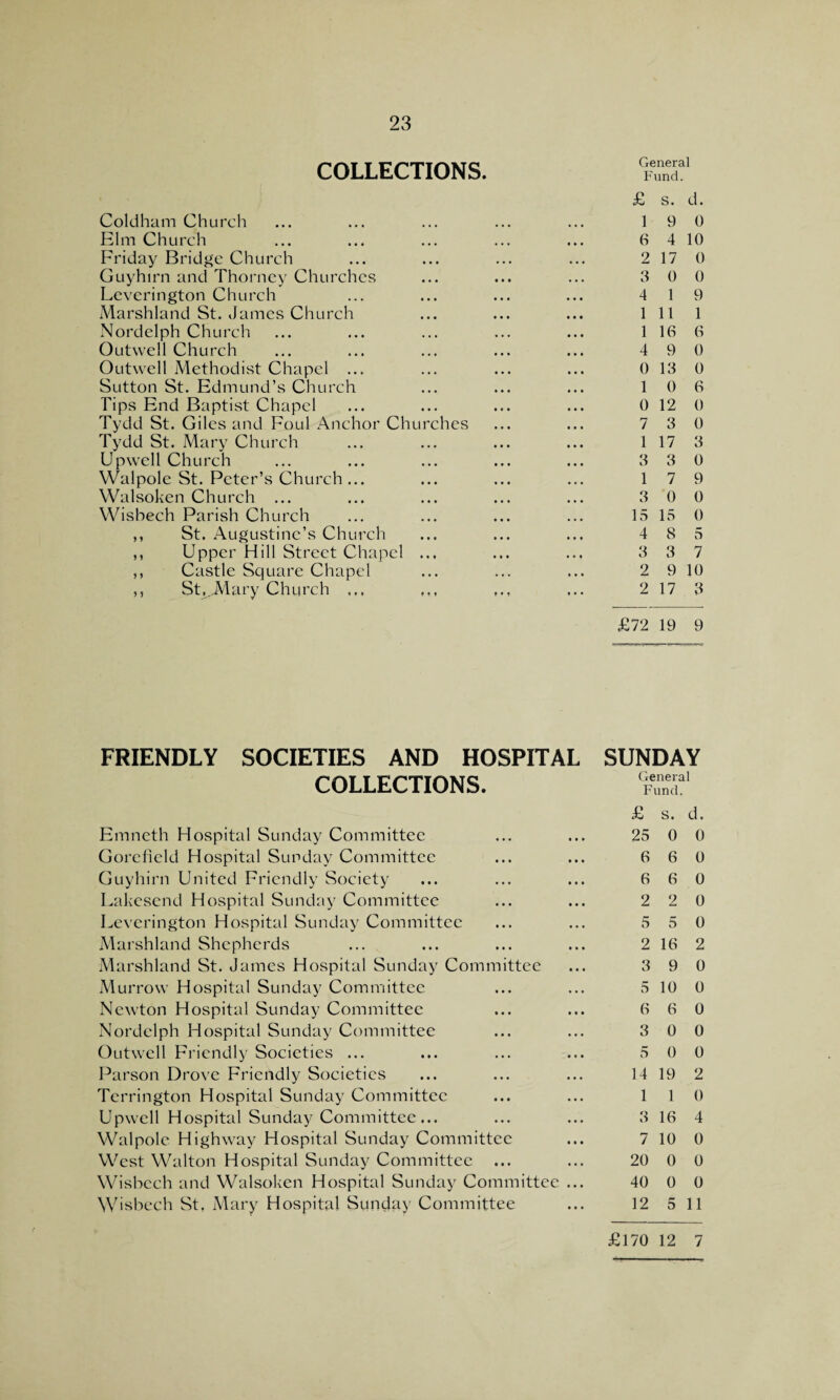 COLLECTIONS. Coldham Church Elm Church Friday Bridge Church Guyhirn and Thorney Churches Leverington Church Marshland St. James Church Nordelph Church Outwell Church Outwell Methodist Chapel ... Sutton St. Edmund’s Church Tips End Baptist Chapel Tydd St. Giles and Foul Anchor Churches Tydd St. Mary Church Upwcll Church Walpole St. Peter’s Church ... Walsoken Church ... Wisbech Parish Church ,, St. Augustine’s Church ,, Upper Hill Street Chapel ... ,, Castle Square Chapel ,, St,..Mary Church ... FRIENDLY SOCIETIES AND HOSPITAL COLLECTIONS. Emneth Hospital Sunday Committee Gorefield Hospital Sunday Committee Guyhirn United Friendly Society Lakesend Hospital Sunday Committee Leverington Hospital Sunday Committee Marshland Shepherds Marshland St. James Hospital Sunday Committee Murrow Hospital Sunday Committee Newton Hospital Sunday Committee Nordelph Hospital Sunday Committee Outwell Friendly Societies ... Parson Drove Friendly Societies Terrington Hospital Sunday Committee Upwcll Hospital Sunday Committee... Walpole Highway Hospital Sunday Committee West Walton Hospital Sunday Committee Wisbech and Walsoken Hospital Sunday Committee .. Wisbech St, Mary Hospital Sunday Committee General Fund. £ s. d. 1 9 0 6 4 10 2 17 0 3 0 0 4 1 9 1 11 1 1 16 6 4 9 0 0 13 0 1 0 6 0 12 0 7 3 0 1 17 3 3 3 0 1 7 9 3 0 0 15 15 0 4 8 5 3 3 7 2 9 10 2 17 3 £72 19 9 SUNDAY General Fund. £ s. d. 25 0 0 6 6 0 6 6 0 2 2 0 5 5 0 2 16 2 3 9 0 5 10 0 6 6 0 3 0 0 5 0 0 14 19 2 1 1 0 3 16 4 7 10 0 20 0 0 40 0 0 12 5 11 £170 12 7