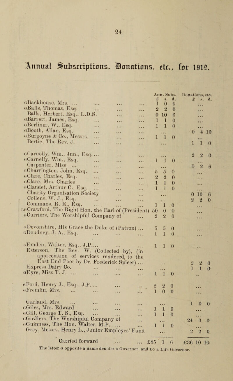 Annual Subscriptions, donations f dc ► f for 1912. Ann. Subs. Donations, etc. uBackhouse, Mrs. ... X 1 s. 0 a. c £ s. d. oBalls, Thomas, Esq. 2 2 0 Balls, Herbert, Esq.. L.D.S. 0 10 6 oBarrett, James, Esq. 1 l 0 oBerliner, W., Esq. 1 1 0 oBooth, Allan, Esq. 0 4 10 oBurgoyne & Co., Messrs. ... 1 1 0 Bertie, The Rev. J. ... l 1 0 GCarnelly, Wm., Jun., Esq.... 2 0 uCarnelly, Wm., Esq. 1 1 0 Carpenter, Miss ... 0 2 6 GCharrington, John, Esq. ... T* ;> 5 0 a Clare, Charles, Esq. 2 2 0 (iClare, Mrs. Charles 1 1 0 oClaudet, Arthur C., Esq. ... 1 1 0 Charity Organisation Society 0 10 6 Collens, W. J., Esq. 2 2 0 Commans. R. E., Esq, 1 1 0 iOCvawford. Hie Right Hon. the Earl of (President) 50 0 0 oCurners, The Worshipful Company of 2 2 0 • • • (^Devonshire, His Grace the Duke of (Patron) . 5 5 0 oDoudney, J. A., Esq. 1 1 0 ... nEmden. Walter, Esq., J.P.... 1 1 0 Esterson, The Rev. W. (Collected by), (in appreciation of services rendered, to the East End Poor by Dr. Frederick Spicer) ... 2 2 0 Express Dairy Co. 1 1 0 nEyre, Miss T. J. ... 1 1 0 ♦ t rtFord. Henry J., Esq., J.P_ 2 2 0 «Fremlin, Mrs. 1 0 0 ... Garland, Mrs. 1 0 0 oGiles, Mrs. Edward 1 1 0 oGill, George T. S., Esq. 1 1 0 uGirdlers, The Worshipful Company of 24 3 0 uGuinness, The Hon. Walter, M.P. ... 1 1 0 Grey, Messrs. Henry L., Junior Employes’ Fund 2 2 0 Carried forward ... ... £85 1 (5 £36 10 10 The letter o opposite a name denotes a Governor, and no a Life Governor.