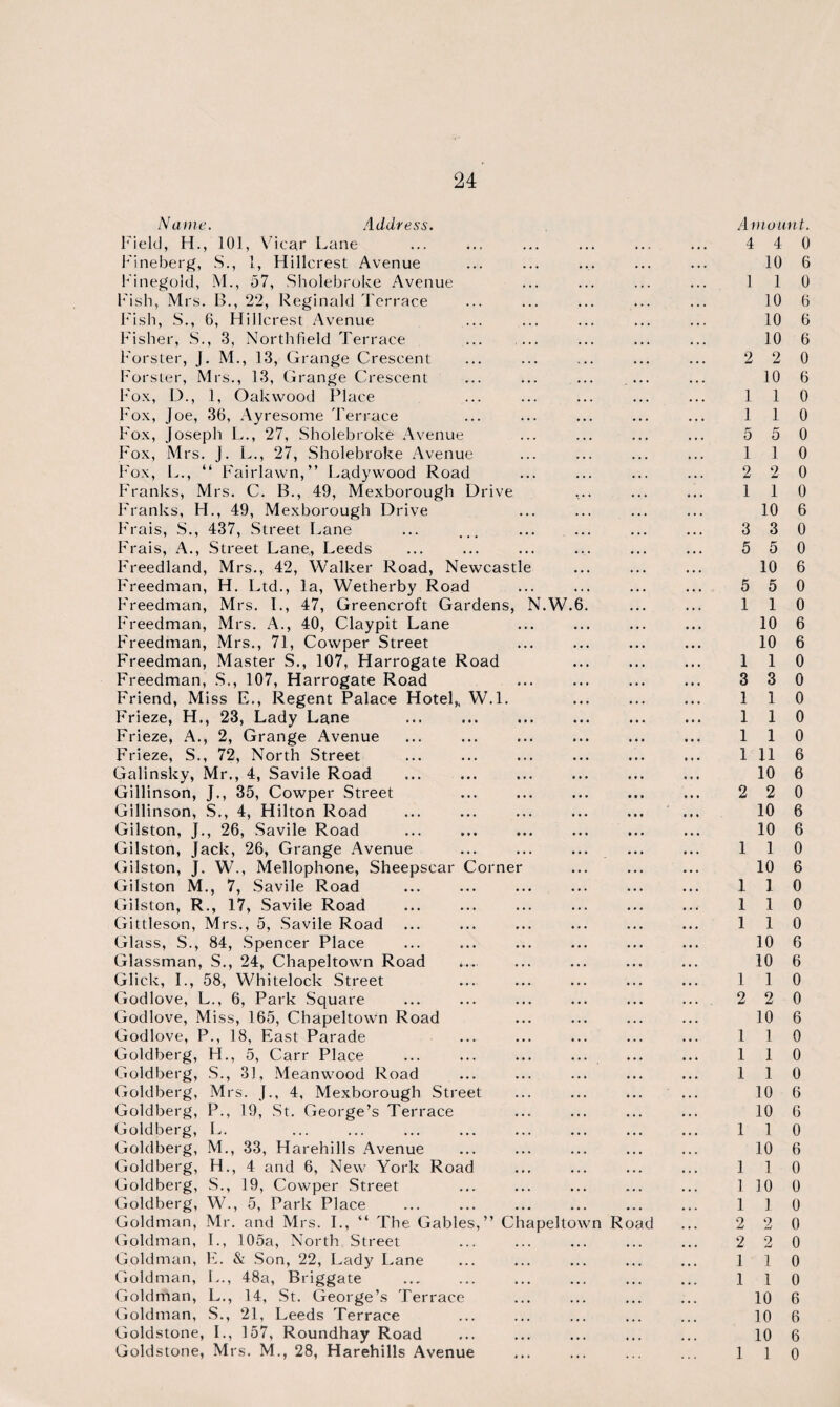 Name. Address. Field, H., 101, Vicar Lane Fineberg, S., 1, Hillcrest Avenue Finegold, M., 57, Sholebroke Avenue Fish, Mrs. 13., 22, Reginald Terrace Fish, S., 6, Hi 11c rest Avenue Fisher, S., 3, North field Terrace Forster, J. M., 13, Grange Crescent Forster, Mrs., 13, Grange Crescent .... ... ... ... Fox, D., 1, Oakwood Place Fox, Joe, 36, Ayresome Terrace Fox, Joseph L., 27, Sholebroke Avenue Fox, Mrs. J. L., 27, Sholebroke Avenue Fox, L., “ Fairlawn,” Ladywood Road Franks, Mrs. C. B., 49, Mexborough Drive Franks, H., 49, Mexborough Drive Frais, S., 437, Street Lane Frais, A., Street Lane, Leeds Freedland, Mrs., 42, Walker Road, Newcastle Freedman, H. Ltd., la, Wetherby Road Freedman, Mrs. L, 47, Greencroft Gardens, N.W.6. Freedman, Mrs. A., 40, Claypit Lane Freedman, Mrs., 71, Cowper Street Freedman, Master S., 107, Harrogate Road Freedman, S., 107, Harrogate Road Friend, Miss E., Regent Palace Hotel,, W.l. Frieze, H., 23, Lady Lane Frieze, A., 2, Grange Avenue Frieze, S., 72, North Street Galinsky, Mr., 4, Savile Road Gillinson, J., 35, Cowper Street Gillinson, S., 4, Hilton Road Gilston, J., 26, Savile Road Gilston, Jack, 26, Grange Avenue Gilston, J. W., Mellophone, Sheepscar Corner Gilston M., 7, Savile Road Gilston, R., 17, Savile Road Gittleson, Mrs., 5, Savile Road Glass, S., 84, Spencer Place Glassman, S., 24, Chapeltown Road Glide, I., 58, Whitelock Street Godlove, L., 6, Park Square Godlove, Miss, 165, Chapeltown Road Godlove, P., 18, East Parade Goldberg, H., 5, Carr Place Goldberg, S., 31, Meanwood Road Goldberg, Mrs. J., 4, Mexborough Street Goldberg, P., 19, St. George’s Terrace Goldberg, L. Goldberg, M., 33, Harehills Avenue Goldberg, H., 4 and 6, New York Road Goldberg, S., 19, Cowper Street Goldberg, W., 5, Park Place Goldman, Mr. and Mrs. I., “ The Gables,” Chapeltown Road Goldman, L, 105a, North Street Goldman, E. & Son, 22, Lady Lane Goldman, L., 48a, Briggate Goldman, L., 14, St. George’s Terrace Goldman, S., 21, Leeds Terrace Goldstone, I., 157, Roundhay Road Goldstone, Mrs. M., 28, Harehills Avenue Amount. 4 4 0 10 6 1 1 0 10 6 10 6 10 6 2 2 0 10 6 1 1 0 1 1 0 5 5 0 1 1 0 2 20 1 1 0 10 6 3 3 0 5 5 0 10 6 5 5 0 1 1 0 10 6 10 6 1 1 0 3 3 0 1 1 0 1 1 0 1 1 0 1 11 6 10 6 2 2 0 10 6 10 6 1 1 0 10 6 1 1 0 1 1 0 1 1 0 10 6 10 6 1 1 0 2 2 0 10 6 1 1 0 1 1 0 1 1 0 10 6 10 6 1 1 0 10 6 1 1 0 110 0 1 1 0 2 2 0 2 2 0 1 1 0 1 1 0 10 6 10 6 10 6 1 1 0