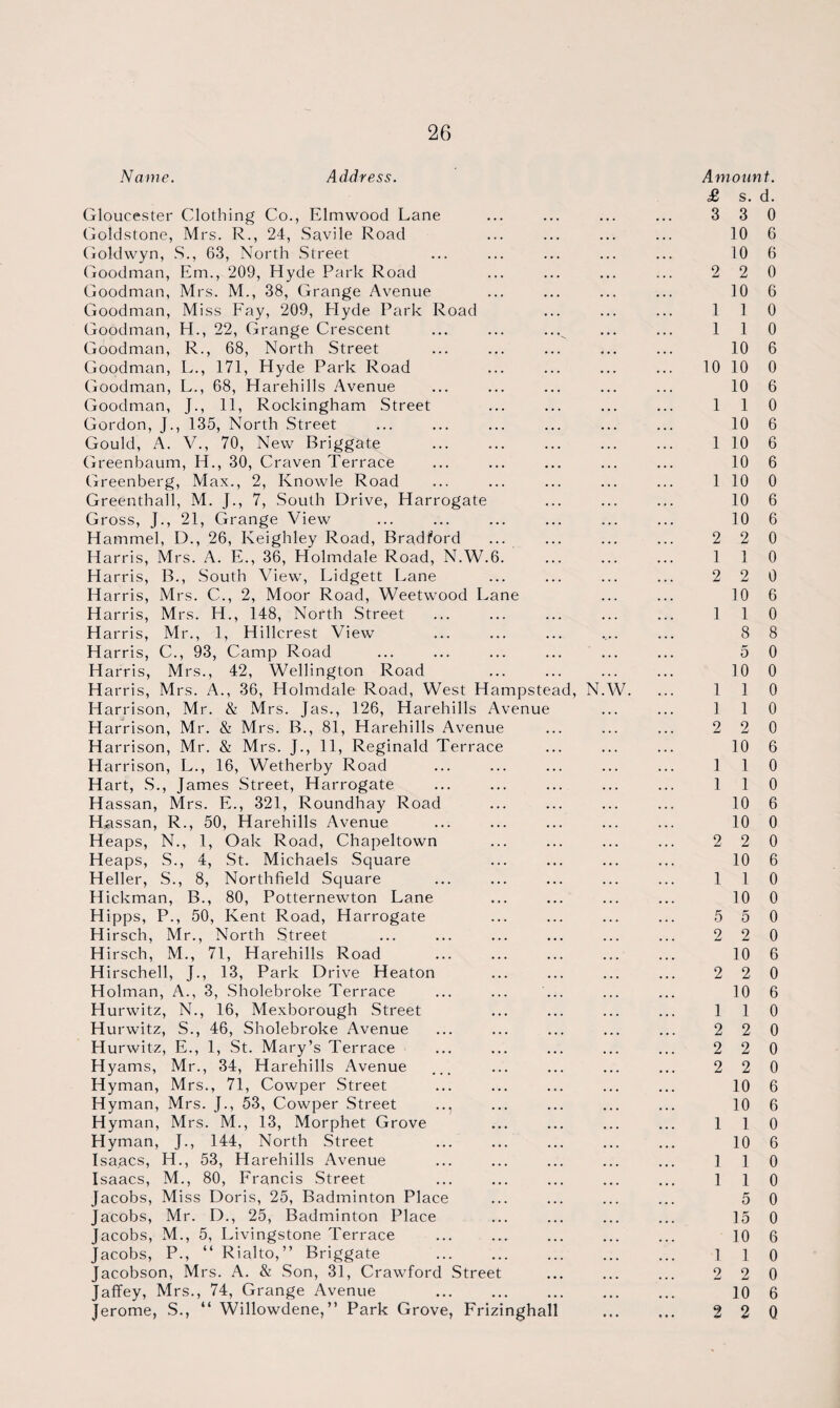 Name. Address. Gloucester Clothing Co., Elmwood Lane Goldstone, Mrs. R., 24, Savile Road (ioldwyn, S., 63, North Street Goodman, Em., 209, Hyde Park Road Goodman, Mrs. M., 38, Grange Avenue Goodman, Miss Fay, 209, Hyde Park Road Goodman, H., 22, Grange Crescent Goodman, R., 68, North Street Goodman, L., 171, Hyde Park Road Goodman, L., 68, Harehills Avenue Goodman, J., 11, Rockingham Street Gordon, J., 135, North Street Gould, A. V., 70, New Briggate Greenbaum, Id., 30, Craven Terrace Greenberg, Max., 2, Knowle Road Greenthall, M. J., 7, South Drive, Harrogate Gross, J., 21, Grange View Hammel, D., 26, Keighley Road, Bradford ... Harris, Mrs. A. E., 36, Holmdale Road, N.W.6. H arris, B., South View, Lidgett Lane Id arris, Mrs. C., 2, Moor Road, Weetwood Lane Harris, Mrs. H., 148, North Street Harris, Mr., 1, Hillcrest View Harris, C., 93, Camp Road Harris, Mrs., 42, Wellington Road H arris, Mrs. A., 36, Holmdale Road, West Hampstead, N.W. Harrison, Mr. & Mrs. Jas., 126, Harehills Avenue Harrison, Mr. & Mrs. B., 81, Harehills Avenue H arrison, Mr. & Mrs. J., 11, Reginald Terrace Harrison, L., 16, Wetherby Road Hart, S., James Street, Harrogate H assan, Mrs. E., 321, Roundhay Road Hassan, R., 50, Harehills Avenue Heaps, N., 1, Oak Road, Chapeltown Heaps, S., 4, St. Michaels Square Heller, S., 8, Northfield Square Hickman, B., 80, Potternewton Lane Hipps, P., 50, Kent Road, Harrogate Hirsch, Mr., North Street Hirsch, M., 71, Harehills Road Hirschell, J., 13, Park Drive Heaton Holman, A., 3, Sholebroke Terrace Hurwitz, N., 16, Mexborough Street Hurwitz, S., 46, Sholebroke Avenue Hurwitz, E., 1, St. Mary’s Terrace Hyams, Mr., 34, Harehills Avenue Hyman, Mrs., 71, Cowper Street Hyman, Mrs. J., 53, Cowper Street .., Hyman, Mrs. M., 13, Morphet Grove Hyman, J., 144, North Street Isaacs, H., 53, Harehills Avenue Isaacs, M., 80, Francis Street Jacobs, Miss Doris, 25, Badminton Place Jacobs, Mr. D., 25, Badminton Place Jacobs, M., 5, Livingstone Terrace Jacobs, P., “ Rialto,” Briggate . Jacobson, Mrs. A. & Son, 31, Crawford Street Jaffey, Mrs., 74, Grange Avenue Jerome, S., “ Willowdene,” Park Grove, Frizinghall Amount. £ s. d. 3 3 0 10 6 10 6 2 2 0 10 6 1 1 0 1 1 0 10 6 10 10 0 10 6 1 1 0 10 6 1 10 6 10 6 1 10 0 10 6 10 6 2 2 0 1 1 0 2 2 0 10 6 1 1 0 8 8 5 0 10 0 1 1 0 1 1 0 2 2 0 10 6 1 1 0 1 1 0 10 6 10 0 2 2 0 10 6 1 1 0 10 0 5 5 0 2 2 0 10 6 2 2 0 10 6 1 1 0 2 2 0 2 2 0 2 2 0 10 6 10 6 1 1 0 10 6 1 1 0 1 1 0 5 0 15 0 10 6 1 1 0 2 2 0 10 6 2 2 Q