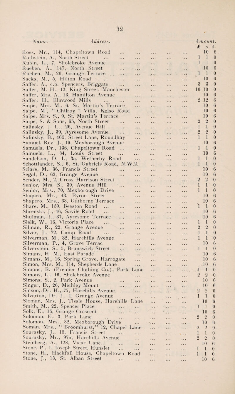 Name. Address. Amount. £ s. d. Ross, Mr., 114, Chapeltown Road ... ... ... ... ... 10 6 Rothstein, A., North Street ... ... ... ... ... ... 1 1 0 Rubin, L., 7, Sholebroke Avenue ... ... ... ... ... 1 1 0 Rueben, A., 147, North Street ... ... ... ... ... 10 6 Rueben, M., 26, Grange Terrace , ... ... ... ... ... 1 1 0 Sacks, M., 5, Hilton Road ... ... ... ... ... ... 10 6 Saffer, A., c.o. Spencers, Briggate ... ... ... ... ... 3 3 0 Saffer, M. H., 12, King Street, Manchester ... ... ... 10 10 0 Saffer, Mrs. A., 13, Hamilton Avenue ... ... ... ... 10 6 Saffer, H., Elmwood Mills ... ... ... ... ... ... 2 12 6 Saipe, Mrs. M., 6, St. Martin’s Terrace ... ... ... ... 10 6 Saipe, M., “ Chilroy ” Villa, Kelso Road ... ... ... 10 6 Saipe, Mrs. S., 9, St. Martin’s Terrace ... ... ... ... 10 6 Saipe, S. & Sons, 65, North Street ... ... ... ... ... 2 2 0 Salinsky, J. L., 26, Avenue Hill ... ... ... ... ... 110 Salinsky, J., 39, Ayresome Avenue ... ... ... ... ... 2 2 0 Salinsky, B., 465, Street Lane, Roundhay ... ... ... ... 110 Samuel, Rev. J., 19, Mexborough Avenue ... ... ... ... 10 6 Samuels, Dr., 136, Chapeltown Road ... ... ... ... ... 1 1 0 Samuels, L., 84, Louis Street ... ... ... ... ... 10 6 Sandelson, D. I., 3a, Wetherby Road ... ... ... ... 110 Schottlander, S., 6, St. Gabriels Road, N.W.2. ... ... ... 110 Sclare, M., 36, Francis Street ... ... ... ... ... 10 6 Segal, D., 62, Grange Avenue ... ... ... ... ... 10 6 Sender, M., 2, Cross Harrison Street ... ... ... ... 2 2 0 Senior, Mrs. S.-, 30, Avenue Hill ... ... ... ... ... 110 Senior, Mrs., 70, Mexborough Drive ... ... ... ... 110 Shapiro, Mr., 43, Byron Street ... ... ... ... ... 10 6 Shapero, Mrs., 63, Gathorne Terrace ... ... ... ... 10 6 Share, M., 159, Beeston Road ... ... ... ... ... ... 110 Shrenski, J., 46, Savile Road ... ... ... ... ... ... 10 6 Shulman, I., 37, Ayresome Terrace . , ... ... ... ... 10 6 Sielk, W., 16, Victoria Place ... ... ... ... ... ... 1 1 0 Silman, R., 22, Grange Avenue ... ... ... ... ... 2 2 0 Silver, J., 72, Camp Road ... ... ... ... ... ... 110 Silverman, M., 32, Harehills Avenue ... ... ... ... 110 Silverman, P., 4, Grove Terrac ... ... ... ... ... 10 6 Silverstein, S., 5, Brunswick Street ... ... ... ... ... 110 Simans, H. M., East Parade ... ... ... ... ... ... 10 6 Simans, M., 16, Spring Grove, Harrogate ... ... ... ... 10 6 Simon, Mrs. M., 114, Shepherds Lane ... ... ... ... .10 6 Simons, B. (Premier Clothing Co.), Park Larre .,. .... ... 110 Simons, L., 16, Sholebroke Avenue ... ... ... ... 2 2 0 Simons, S., 2, Park Avenue ... ... ... ... ... 10 6 Singer, D., 26, Methley Mount ... ... ... ... ... 10 6 Sinson, Dr. H., 77, Harehills Avenue ... ... - ... ' ... 2 2 0 Silverton, Dr. I., 4, Grange Avenue ... ... ... ... 110 Sloman, Mrs. J., Tissle House, Harehills Lane ... ... ... 10 6 Smith, M., 22, Spencer Place ... ... ... ... ... 1 1 0 Solk, E., 15, Grange Crescent ... ... ... ... ... 10 6 Solomon, E., 3, Park Lane . . 2 2 0 Solomon, Mrs., 32, Mexborough Drive ... . 10 6 Soman, Mrs., “ Broomhurst,” 12, Chapel Lane ... ... ... 2 2 0 Sourasky, J., 15, Francis Street . . 1 1 0 Sourasky, Mr., 97a, Harehills Avenue ... ... ... ... 2 2 0 Steinberg, A., 128, Vicar Lane ... ... ... ... ... 10 6 Stone, P., 1, Joseph Street, Hunslet ... ... ... ... ... 110 Stone, H., Hackfall House, Chapeltown Road . 110 Stone, J., 13, St. Alban Street ... ... ... ... ... 10 6