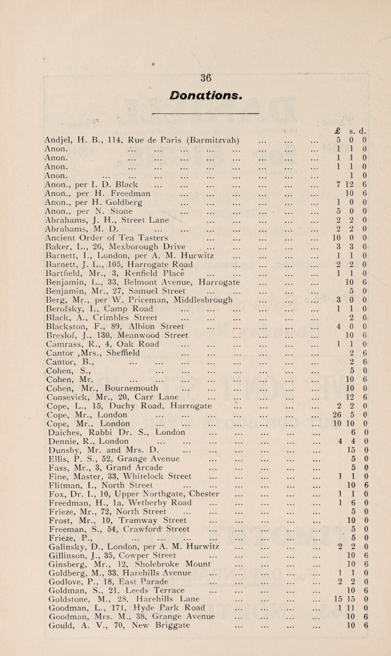 Donations. £ s. d. Andjel, H. B., 114, Rue de Paris (Barmitzvah) ... ... ... 5 0 0 Anon. ... ... ... ... ... ... ... ... 110 Anon. ... ... ... ... ... ... ... ... 1 1 0 Anon. ... ... ... ... ... ... ... ... 110 Anon. ... ... ... ... ... ... ... ... ... 1 0 Anon., per I. D. Black ... ... ... ... ... ... ... 7 12 6 Anon., per H. .Freedman ... ... ... ... ... ... 10 6 Anon., per H. Goldberg ... ... ... ... ... ... 10 0 Anon., per N. Stone ... ... ... ... ... ... 5 0 0 Abrahams, J. H., Street Lane ... ... ... ... ... 22 0 Abrahams, M. D. ... ... ... ... ... ... ... 2 2 0 Ancient Order of Tea Tasters ... ... ... ... ... 10 0 0 Baker, L., 26, Mexborough Drive ... ... ... ... ... 3 3 0 Barnett, I., London, per A. M. Hurwitz ... ... ... ... 110 Barnett, J. L., 105, Harrogate Road ... ... ... ... 2 2 0 Bartfield, Mr., 3, Renfield Place ... ... ... ... ... 110 Benjamin, L., 33, Belmont Avenue, Llarrogate ... ... ... 10 6 Benjamin, Mr., 27, Samuel Street ... ... ... ... ... 5 0 Berg, Mr., per W. Priceman, Middlesbrough ... ... ... 3 0 0 Berofsky, I., Camp Road ... ... ... ... ... ... 1 1 0 Black, A., Crimbles Street ... ... ... ... ... ... 2 6 Blackston, F., 89, Albion Street ... ... ... .... ... 4 0 0 Breslof, J., 130, Meanwood Street ... ... ... ... 10 6 Camrass, R., 4, Oak Road ... ... ... ... ... ... 1 1 0 Cantor ,Mrs., Sheffield ... ... ... ... ... ... 2 6 Cantor, B., ... ... ... ... ... ... ... ... 2 6 Cohen, S., ... ... ... ... ... ... ... 5 Q Cohen, Mr. ... ... ... ... ... ... ... ... 10 6 Cohen, Mr., Bournemouth ... ... ... ... ... ... 10 0 Consevick, Mr., 20, Carr Lane ... ... ... ... ... 12 6 Cope, L., 15, Duchy Road, Harrogate ... ... ... ... 2 2 0 Cope, Mr., London ... ... ... ... ... ... ... 26 5 0 Cope, Mr., London ... ... ... ... ... ... ... 10 10 0 Daiches, Rabbi Dr. S., London ... ... ... ... ... 6 0 Dennie, R., London ... ... ... ... ... ... ... 4 4 0 Dunsby, Mr. and Mrs. D. ... ... ... ... ... ... 15 0 Ellis, P. S., 52, Grange Avenue ... ... ... ... ... 5 0 Pass, Mr., 3, Grand Arcade ... ... ... ... ... 5 0 Fine, Master, 33, Whitelock Street ... ... ... ... ... 110 Flitman, I., North Street ... ... ... ... ... ... 10 6 Fox, Dr. I., 10, Upper Northgate, Chester ... ... ... ... 110 Freedman, H., la, Wetherby Road ... ... ... ... ... 16 0 Frieze, Mr., 72, North Street ... ... ... ... ... ... 5 0 Frost, Mr., 10, Tramway Street ... ... ... ... ... 10 0 Freeman, S., 54, Crawford Street ... ... ... ... ... 5 0 Frieze, P., ... ... ... ... ... ... ... ... 5 0 Galinsky, D., London, per A. M. Hurwitz ... ... ... ... 2 2 0 Gillinson, J., 35, Cowper Street ... ... ... ... ... 10 6 Ginsberg, Mr., 12, Sholebroke Mount ... ... ... ... 10 6 Goldberg, M., 33, Harehills Avenue ... ... ... ... ... 110 Godlove, P., 18, East Parade ... ... ... ... ... 2 2 0 Goldman, S., 21, Leeds Terrace ... ... ... ... ... 10 6 Goldstone, M., 28, Harehills Lane ... ... ... ... 15 15 0 Goodman, L., 171, Hyde Park Road ... ... ... ... 1 11 0 Goodman, Mrs. M., 38, Grange Avenue ... ... ... ... 10 6 Gould, A. V., 70, New Briggate ... ... ... ... 10 6