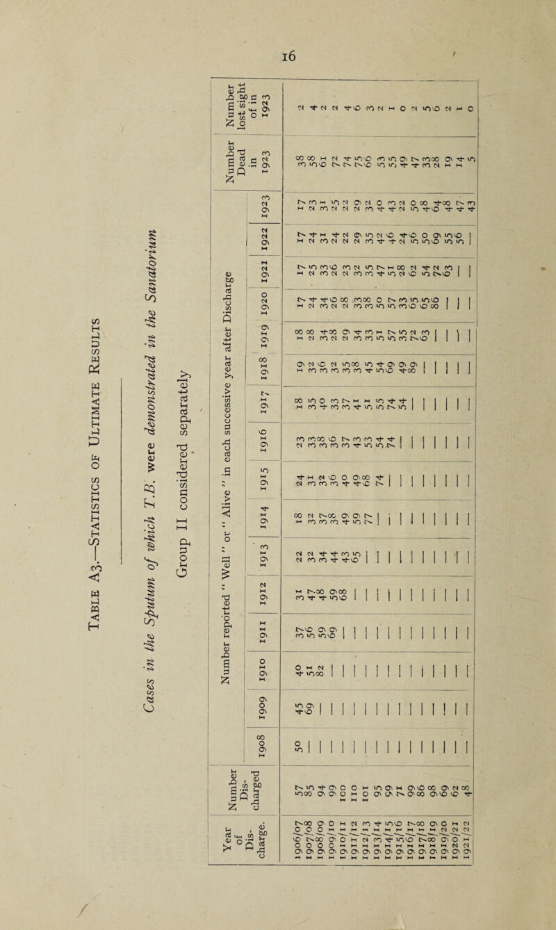 It 3 <D 43 ^ Mg 5S •<s» § <43 4?. *tS> § § CO ■s* ■rs» <0 CO o K*3 »—H CD o u o gw S 4-3 'q Z 8 It ^T0 B <d 3 Q On CO d ON <d tuO It ci O CO • ri Q it <0 -4-4 <-M tf It 3 <d >, <0 > CD £ to <D -4-» it 'O CD CD It It CD 43 a 3 & it CD 43 CO d ON d d ON d ON O d ON ON M ON 00 M O' ON M Cl H ON M M ON O M On On O ON 00 o On TO , CD w W) §S| z; o it Pu t_| £ °G CD 9 £? ccS 43 o d 3 d d Tj-O CO Cl M o Cl UOO d HI O OOCO m d 'ClOO co 10 O' N COOO O' 3- *0 CO *0 43 {>43 >0 IC| t t rO N m m t> co m >od o d o cod 000 Tt-00 i> co MdCOdddCO-'3-''3-dNO Tt-NO 3- 3 3- Nn)-h 3- d OnciNO 3 43 O On 10 40 M d CO Cl d d CO 3* 3- d *0 1043 *0*0 t> <0 co 43 cod *ONhcO d 3* d CO I I M d cOd d rO co 3- *0 d 43 *0 t>43 1 1 | m d COd d co co *0 *0 cOO O 00 1 1 1 00 OO 3*00 On 3 <0 m O. *0 d CO [ [ HdOddOcOO'OcON'O | 1 1 1 O' d O d *000 >0 rl- O' O' O' 1 1 1 1 1 m (O co O co CO *00 3*00 1 1 1 1 1 d d 3- 3- co *o | I 1 1 1 1 1 | d coco't 3*0 1 j 1 1 I 1 1 1 1 1 « t-.oc ONCO 1 1 ! 1 I I | I I co 3- 3- *oo III!!! 1 1 1 1 1 t^O ON ON I | j 1 I I I 1 1 | co *o *oo ! 1 i ! | | 1 1 1 1 1 1 O M d | I I I | I | I i 1 | 3* >000 1 1 1 1 1 I 1 1 1 1 1 1 1 13 ON 1 I I II ! 1 1 ! 1 1 | 3*0 I 1 1 II 1 1 I I 1 1 f i 1 1 O I II 1 | I j I I I 1 1 I *0 ! 1 1 1 11 ! M 1 1 1 1 1 1 N *0 'C O O O m *0 O' h ON 43 00 O' NOO *000 O' O O m O O' O' 0» O' 00 OnnOnO 3- M M M t>00 O' O H N CO <t *On0 r^-CC 00 H N OOOCthtt.MMVtl— Ml-i>tddCI 43 t>co o' O h d CO 3 *0 43 l>00 O' O m 0000>-IWWMMMHlWttMCId 0n0nOnO'O'O'<O'0n0nC3nC0-O''<O'OnOnON /
