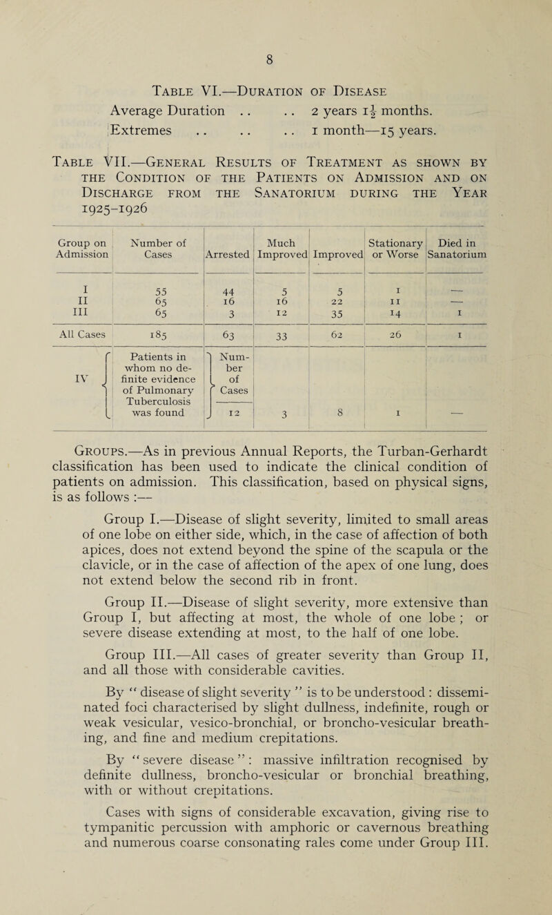 Table VI.—Duration of Disease Average Duration . . 2 years i-| months. Extremes .. .. 1 month—15 years. Table VII.—General Results of Treatment as shown by the Condition of the Patients on Admission and on Discharge from the Sanatorium during the Year 1925-1926 Group on Admission Number of Cases Arrested Much Improved Improved Stationary or Worse Died in Sanatorium 1 55 44 5 5 1 ___ II 65 16 16 22 11 — III 65 3 12 35 J4 1 All Cases 185 63 33 62 26 1 r Patients in > Num- whom no de- ber IV finite evidence l of < of Pulmonary Cases Tuberculosis was found 12 3 8 I — Groups.—As in previous Annual Reports, the Turban-Gerhardt classification has been used to indicate the clinical condition of patients on admission. This classification, based on physical signs, is as follows :— Group I.—Disease of slight severity, limited to small areas of one lobe on either side, which, in the case of affection of both apices, does not extend beyond the spine of the scapula or the clavicle, or in the case of affection of the apex of one lung, does not extend below the second rib in front. Group II.—Disease of slight severity, more extensive than Group I, but affecting at most, the whole of one lobe ; or severe disease extending at most, to the half of one lobe. Group III.—All cases of greater severity than Group II, and all those with considerable cavities. By “ disease of slight severity ” is to be understood : dissemi¬ nated foci characterised by slight dullness, indefinite, rough or weak vesicular, vesico-bronc.hial, or broncho-vesicular breath¬ ing, and fine and medium crepitations. By “ severe disease ” : massive infiltration recognised by definite dullness, broncho-vesicular or bronchial breathing, with or without crepitations. Cases with signs of considerable excavation, giving rise to tympanitic percussion with amphoric or cavernous breathing and numerous coarse consonating rales come under Group III.