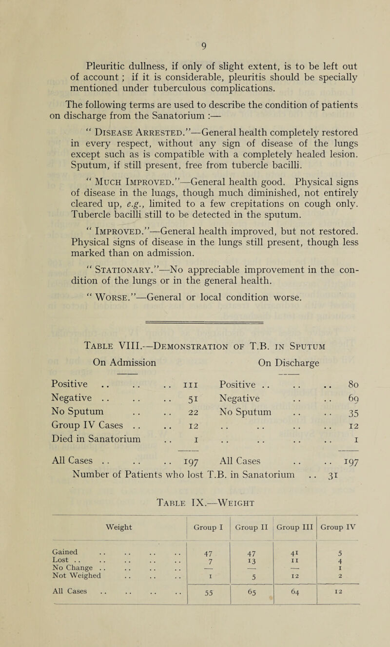 Pleuritic dullness, if only of slight extent, is to be left out of account ; if it is considerable, pleuritis should be specially mentioned under tuberculous complications. The following terms are used to describe the condition of patients on discharge from the Sanatorium :— “ Disease Arrested.’’—General health completely restored in every respect, without any sign of disease of the lungs except such as is compatible with a completely healed lesion. Sputum, if still present, free from tubercle bacilli. “ Much Improved.”—General health good. Physical signs of disease in the lungs, though much diminished, not entirely cleared up, e.g., limited to a few crepitations on cough only. Tubercle bacilli still to be detected in the sputum. “ Improved.”—General health improved, but not restored. Physical signs of disease in the lungs still present, though less marked than on admission. “ Stationary.”—No appreciable improvement in the con- dition of the lungs or in the general health. “ Worse.”—General or local condition worse. Table VIII.—Demonstration of T.B. in Sputum On Admission On Discharge Positive hi Positive .. 80 Negative . . 5i Negative 6q s No Sputum 22 No Sputum 35 Group IV Cases . . 12 • • •• •• •• 12 Died in Sanatorium 1 • • •• •• *4 1 All Cases . . 197 All Cases 197 Number of Patients who lost T.B. in Sanatorium . . 31 Table IX.—Weight Weight Group I Group II Group III Group IV - Gained 47 47 41 5 Lost . . 7 13 11 4 No Change .. — I Not Weighed 1 5 12 2 55 65