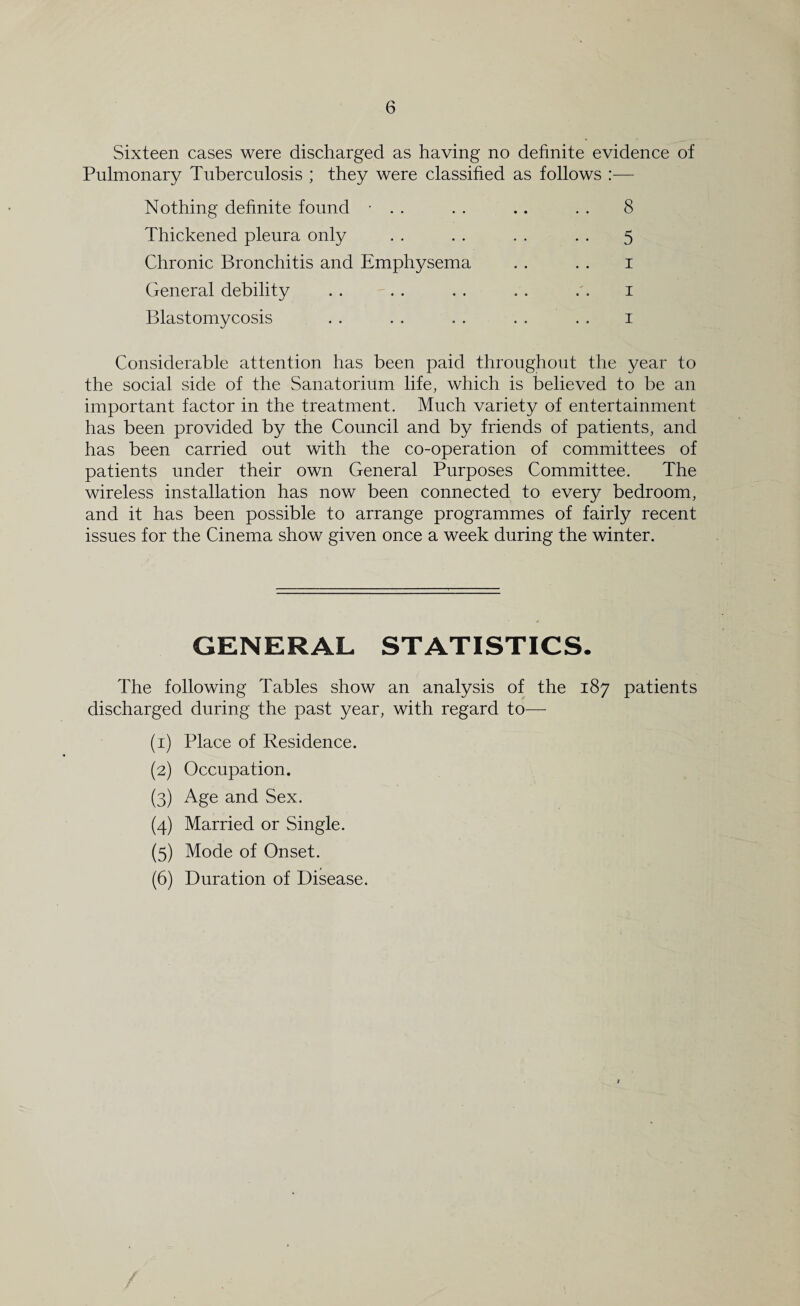 Sixteen cases were discharged as having no definite evidence of Pulmonary Tuberculosis ; they were classified as follows :— Nothing definite found • . . . . .. . . 8 Thickened pleura only . . . . . . . . 5 Chronic Bronchitis and Emphysema . . . . 1 General debility . . -. . . . . . . . 1 Blastomycosis . . . . . . . . . . 1 Considerable attention has been paid throughout the year to the social side of the Sanatorium life, which is believed to be an important factor in the treatment. Much variety of entertainment has been provided by the Council and by friends of patients, and has been carried out with the co-operation of committees of patients under their own General Purposes Committee. The wireless installation has now been connected to every bedroom, and it has been possible to arrange programmes of fairly recent issues for the Cinema show given once a week during the winter. GENERAL STATISTICS. The following Tables show an analysis of the 187 patients discharged during the past year, with regard to— (1) Place of Residence. (2) Occupation. (3) Age and Sex. (4) Married or Single. (5) Mode of Onset. (6) Duration of Disease.