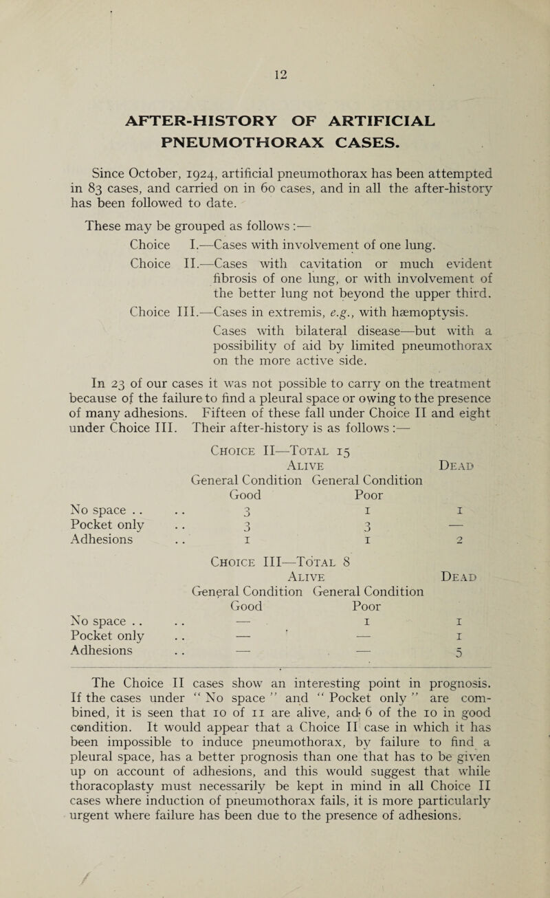 AFTER-HISTORY OF ARTIFICIAL PNEUMOTHORAX CASES. Since October, 1924, artificial pneumothorax has been attempted in 83 cases, and carried on in 60 cases, and in all the after-history has been followed to date. These may be grouped as follows Choice I.—Cases with involvement of one lung. Choice II.—Cases with cavitation or much evident fibrosis of one lung, or with involvement of the better lung not beyond the upper third. Choice III.—Cases in extremis, e.g., with haemoptysis. Cases with bilateral disease—but with a possibility of aid by limited pneumothorax on the more active side. In 23 of our cases it was not possible to carry on the treatment because of the failure to find a pleural space or owing to the presence of many adhesions. Fifteen of these fall under Choice II and eight under Choice III. Their after-history is as follows :— Choice II—Total 15 Alive Dead General Condition General Condition Good Poor 3 11 3 3 — 1 12 Choice III—Total 8 Alive Dead General Condition General Condition Good Poor — 11 — • — 5 The Choice II cases show an interesting point in prognosis. If the cases under “No space ” and “ Pocket only ” are com¬ bined, it is seen that 10 of 11 are alive, and 6 of the 10 in good condition. It would appear that a Choice II case in which it has been impossible to induce pneumothorax, by failure to find a pleural space, has a better prognosis than one that has to be given up on account of adhesions, and this would suggest that while thoracoplasty must necessarily be kept in mind in all Choice II cases where induction of pneumothorax fails, it is more particularly urgent where failure has been due to the presence of adhesions. No space . . Pocket only Adhesions No space .. Pocket only Adhesions