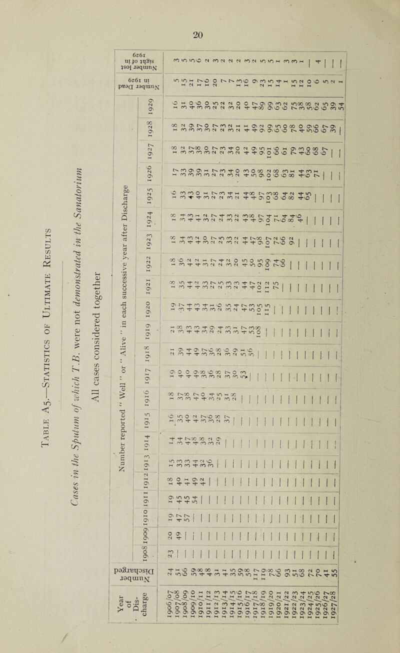 5^ * </) Aj .5i Vi 'to -to co § TA in Vi >si r-Ci .^S * <s* Co Co Cj 6z6i ui jo jq3is jsoj jaqranjvj 6z6i ui pB9Q jaquin^ O <N O' fOuVO^ONfOflfIfl^Mir,ifiH(rinH I rj- LOiOM InvO O N N fOvO O co uV tI* m ir> m OO if) f) m m <M m m cl mm Cl m m mmm O m O vO O >0 d d O O N O' O' 00 N in 00 00 d if) O' ■+ M co CO cn d <M ones rf Tfoo O' O O IN co too o (Tun CO ! OOdOtNOtNCOdMMOCIOinOOOOOcOlNO Cj, H(viMmroncirON'tTj-0'0OON^ir)'0'OfO 0 !h ci r0 o CO Ih 0 -t-> HH oj Ol 0 ’0 > 0-{ 0 5-1 fH 0 . 0> r~* r* o £ T CO d 0-00 O In oo tC O d 0Om\0 M O' cc O 00 IN O' HfOcOfOccKIMeOM-ttO'OO'ON^'O'O'O vO d O' iO d O' Tt- d O , M co Ci O' d Cl O' MOO'O'M IN CO tC O CO O CO d CO COM Tt-COM M CO CO fO CO d d CO 01 i O O' O vO O 00 rfvO In O o co o m o.co-0-m rj-oo in coco -<*- cm tj- uo m CO -*--+■ CO d CM CO (M -t'tO'OO'OOO tJ-vO CO OCOh d IN t|- oO d COOO M-m >t tj-vO m co i- o- co cm cm coin -t -t o' o ino co Ti¬ ce + CO CM o MOON t}- N-00 ts IS O Cl -I CO -t CO Cl CS co CM Tj-'t-O'O 1NO O' T—1 <D Ui w . -C ; d) > < > M ON M 0 to 4J H N ON 0 M CO v© CM CM M in Tf- d o >O0 •OO'-t'O m co -t M- CO (S Cl CO Cl 0OO1 O iNO CO >n Tf- d co O' iO CO CO ^ N IS Cl 10 Tl- 00 1N00 0-0 + IO M OQ M CO CO ~t Tf- CO d CO Cl O 10,0 Cl NO X IN m co N- t co co Cl co -t- O- tNOO 00 Cl O' 0 M OO Tf Tf CO CO M ro M O on 0 T 0 0 M CO CC) N- CC) CM M Cl M 00 O m O' <M 1 O M Tl- Th Tf- 1 — ^ - M M O >0 U-) Ti- I I O w Tf T(- U-V I I f—5 ! 0 M O IN N. ! I I 0 H Tin 1 1 1 M 1 ^ O 0 0 1 j 1 1 0 Cl Tj- ! 1 1 I - co 0 CO I I I I I 0 ■ Cl 1 I 1 1 1 w poS-iutJOSTrT • — — —- — ■ • ■ ~ < — —~ - ~ w ^ ■ t t—i \■* w .—' «j -i .VI N O'O 'O't'rcO'fCOiO'OH h NO irj^o N N vf in •loqtim^T mm + M O OOOOO M M IOOOO IN O00O CO M 00 Cl O M 10 In00 O O m ci co Tt- iovO tNOo O O m ci co Tf- ini© tNOO _p JO _0^_m^Jm O IN 00 Oio h Cl cot «OVO tNOO O O m ci CO Tt- too tN OOOOMMMMMMMMMMCIdCICICICICICl 0000000000000000000000 MMMMMMMMMMMMMMMMMMMMMM