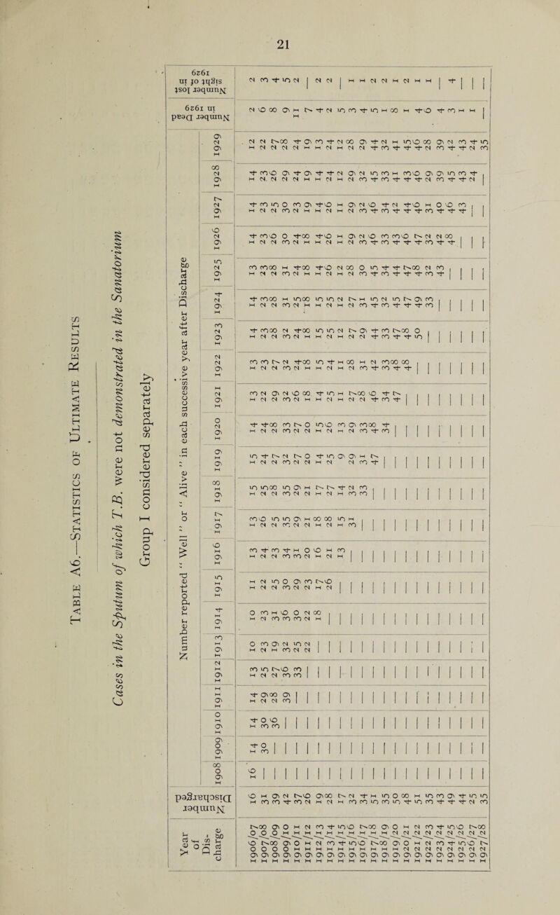 in H yA cn W (*h w H <1 H yl O in o t—i H i—( H < H m VO C w m < H •<S> o § to -s; ■k* § * <s> -Ki <3 -Ki 00 § O <*} O P! (1) S-( <v Cq ■ r-k 3> § *K» § to •+>» § •<?* ir> oo o KO r—H CD ■+J CTj 4-1 aj Oh 0) in TJ <D j-i a) rO • r—( (/) PJ O O a p o 4-1 o 6z6\ ui jo jqSis jsoj igquin^ 6s6i ut pBOQ joquin^ a) tuO H aS r3 o tn t-4 <D c3 u oJ <D f^v a> > ■ rM cn tn 0) o o tn o aJ <U a) > o <u T3 0) -M t-i o a <u Ih 4—< <u & 6 a £ d 04 OV 00 04 Ov 04 Ov vO 04 Ov in 04 Ov rf 04 o OO 04 Ov 0> 04 Ov 04 OV o 04 Ov Ov M OV H 00 w Ov M H OV M vO M OV H in M OV Ov M oo M Ov w 04 H Ov Ov w O M OV H Ov o Ov M bo O Ov 04 ro -i- u-> 04 04 04 04 04 H 04 M M 04 vo oo ov m oo-04 in oo o- >n m oo h o-o o* oo m m M 04 04 0^00 O- OV m O- 04 00 O' 04 M invo 00 OV 04 oo in H04 04 04 C4HHClH040t’trOvt,^t04fO'tv)-04fO -'t- oOvO Ov -vJ Ov -t 04 Ov04 in oo m oOvO Ov O' ^V fO -t H 04 . 04 04 04 M M 04 m 04 OO Tf OO Tj- ■'3 04 0O tJ- 04 OO >0 O oo ov Tj-iO M Ov 04 v£) tJ- 04 rflO M O'vO oo | M 04 04 0004 M M 04 M 04 0O'*}-rO'*l_''t-'^-0O''^-,'il-'*t- : OOlO O Tt-co -rl-vO H O' 04 lO OO 0OVO t> 04 04 00 M 04 04 0004 M M 04 M 04 OOtJ-OO’^-'^-'^-OO'^'^- oo oooo m -^foo 'i-'O 04 oo o in Tt- rj- ooo 04 oo M 04 04 0004 M M 04 M 04 OO-^-OO-vJ-Tt-'^-OO’^- ■<f oooo m in oo in in 04 m-M ino) int^avoo M 04 04 0004 M m 04 M 04 OO^-OO^-^-^t-OO Tt- oooo 04 Tt-oo in >n 04 ov oo t^oo o HC4040004HH04H04t4rt-fOt-tin OO oo 4>- 04 -1-00 in Tj- h 00 H 04 OOOO 00 HOfOtfOOlHHNHOIoOtfOtvt- 0004 O' 04 VO 00 Tj- in H 0^00 O i-N H0INr004HH0lHN04'tO'0 -+-00 ro N O imo oo ov oooo H 04 04 OO 04 04 H 04 rH 04 OO OO in 04 c^o ■t in cv ov h H 04 04 OO 04 04 H 04 C4 OO -t in <noo in ov h m-c^-^-oi oo H 04 04 OO 04 04 M 04 H OO OO ooiO n n ov h oo oo «vh H 04 04 OO 04 04 H 04 H 0O 0O-^-0Ot|-m OvO m oo h 04 04 OO OO 04 h 04 M H 04 in O OV OO 4>-vO h 04 04 CO 04 04 M 04 o OO m o O 04 CO , , , . M 04 OO oo OO 04 M 1 i i 1 I 1 O oo OV 04 in 04 H 04 H 00 04 04 1 1 1 1 1 1 1 i ; oo in 4>- vo oo H 04 04 OO OO 1 1 1 111 1 i i OVOO OV 1 H 04 04 OO 1 1 1 1 1 11' i M ! JS.'S.I 1 1 1 1 1 1 1 1 i i 1 1 1 1 1 ! 1 I 1 1 i i '•8 1111 1 1 1 i •1 1 11 paSiBnosiQ jgquunjsj , <u b « bJO C3 V4 CO L o o m ov o4 t^io ovoo t^o4 in o oo m in oo ov if in n m oo oo -it- oo o4 m 04 m roooiocoinii-infO’t-t^-o4 oo t^oo ov o h 04 oo -t- oo t>»oo ov o h 04 co -vt- >nvo t^co ^^^04^_04^J04^^04^_04^_04^_04^ o r^oo ov o m 04 oo in vo t^oo ov o h 04 oo Tt- ino i>- OOOOMMMMMMMI-IIHM04 04 04 04 04 04 04 04 OvOVOiOvOvOvOvOvOvOvOvOiOvOiOvOvOvOiOvOvOvOv