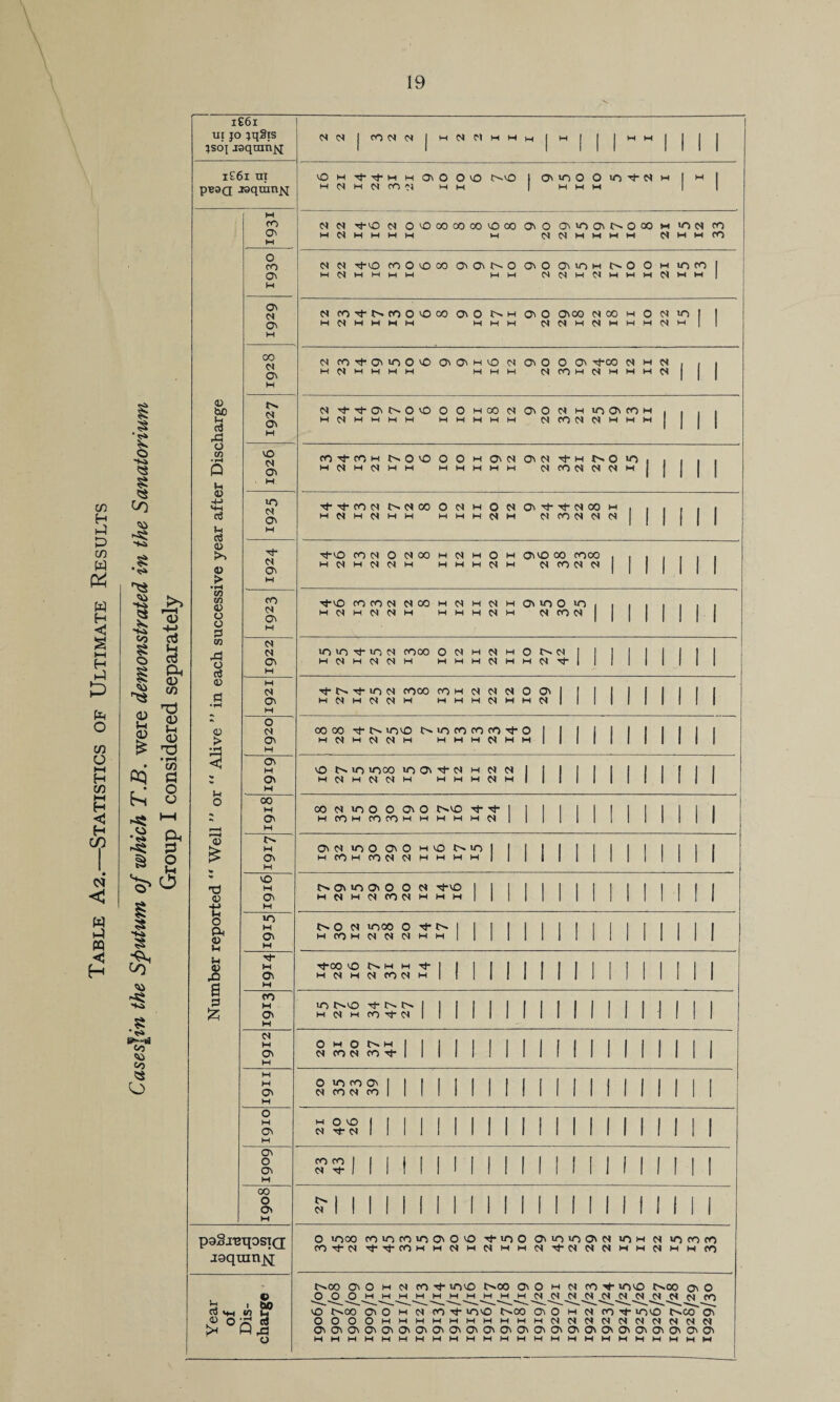 jscq isqnmjq NN|fONfl|HNMMHH|Hj J | H H | | J pB3Q H C< H 01 CO 0< MM | MMM 0> 0< 0< Tf-vO o< OvOoOOOOOVOOOOnOOnvOOnOOOOmiO<SCO 0 H 01 H 0< cOTt-NCOOvOCO OnO ONO ON00 0< 00 m 0 0< NO I M 0< M H M M MMM M M H M H M M 0< M | 0< w M co t)- On uo O vO On O' m vO 0< OnO O On tJ-00 0< m o< , , H 0< M H M M MMM 0<COM0<MMM0< o. o< N^^O'NO'OOOmoONOiONhicO'COh , . . mc^mmmm mmmmm 01 CO 0< 0< m m m vO 0< (CltcCMNO'OOOHO'MONN Ni-H NO 10 , , , , MMM<NMM MMMMM N CO N M ft H in N ttfOMNMCOONMOMCittOIOOM , . . . . H 0< H 01 M M M M M 01 M M CON N N Th <N tVO CO0<O<S00M0<MOM ONVO 00 COCO M 0< M 0< 0< M M M M 0< M 0< CO 0< 0< M O M t O <S VO CO O ^N 1 1 1 1 1 1 1 | 1 1 1 !| 1 1 1 mcoho<o<o<mmMM MM MMMII Tt H O W ^-00 VO O M M Tf | I I | I I M | I I | I I II I mo<ho<coo<hMMMMMMMMI CO M ON M *o o-vo tmx^mMIIIMIIMMMI mo<mco^-o<MMMMMMMMM C* M O M ° 1 1 I I 1 1 1 1 1 1 1 1 1 1 1 1 1 1 1 M M O M SSffSI 1 1 II 1 1 1 1 1 1 1 1 II II II 1 O W O M 3 1 1 1 1 1 1 1 II 1 1 1 1 1 1 1 1 1 1 I I ON O ON M S?!?l II 1 1 M 1 1 1 1 1 1 1 1 II 1 II II CO O On M S' 1 II 1 1 1 1 II II 1 II II 1 II 1 II 1 PoSjuuosiq jgqumj^ O inoo CO IO CO IT, O' O O Nj-ioo OnvO«OOnN VO m o< IO (O CO CO 0< CO MMO<M0<MM0< 0<0<0<MM0<HM CO Year of Dis¬ charge O.CO On o m o< CO -f uovO 0-00 OnO h N rot u*>vO 0^00 ON O o< CO vO t^oo ONO H N oot vovo OOO OnO H oi cot vOvO O.CO On OOOOMMMMMMMMMM0<0<0<0<0<0<0<0<0<0< OnOnOnOnOnOnOnOnOnOnOnO'OnOnOnO'OnOnOnOnOnO'O'O'