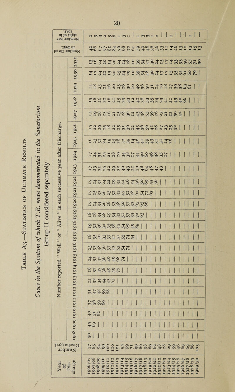 tn H i-l £ td fa P4 fa H t-1 £ fa O (/) o I—I H c/) HH H CO CO w H-) tt < H § o § </) »5g to § * <S> -tO CO § O kO r<D -M oj u aj Ph <1) if) J-l <u <u (-1 . 'S «5 1 ^ 8 •8 H 1 ^ 4§ © Ui 1 -Hi § <S) *Kl £ •<s> 00 Co <S O •i£6i | 1 I 1 1 I I 1 m jo jqgts N CO CO N COVO HfOH | HCOCOHN 1 1 H 1 1 H 1 1 jsoj joqranN ■i£6i ut OG NNh tCO CO O h Cv OvoO 00 G Oh tJ-vO COO c*VOO p e oq asquin^ Tf VO VO t>00 00 r^VO t>-VO lO'^-'^-COCOCOMMOlMMMMM 1 H CO covo Tj- O O Tf Tj-00 O av^t^O i-IT) N't to co o >0 H O OV HHNNHftNNNHCOfOtCONHHHOCOlOIOSO M o tOO tO ^ O 0\ tJ-00 O ThNN^O tO >0 h O O' 1 a> MHOINHINOINOIMCOCO'^-COOIMMHCO COO) VO 1 w ov Htf-00 KO h VO O »nvO O O O VO 0 M rt- OvOO Ch Ovoo CO M I I Q\ MH<NNHN<N<NCOHTj-COinPOMHMHCO COvO VO 1 1 M 00 inoo vOcnOHiriOvcOMNCOOiO'j-fOHHOO'O 1 1 1 ov M „ HHNMHNNNCOH'tcOiOOMNCIN't ri-vO 1 1 1 >n ovoo covo m inco vo n cooo in avvo coh n o n 1 I ! 1 ov HHfiNHNNNOHrj-inininNfiNfiintl 1 1 1 M 6 to VO in n ov inoo c) *n m o in covo o moo NtooN I I | I I u a3 ON M HNNNHNOlrOCOHtOintMNMNinl 1 1 1 1 43 o CO in vO CO h rj- Ov inoo N Ov rhvO w Ov CO w m rfvO 1 1 I 1 1 1 Q ov HNrONHNNcocOHvi-'t'n'tcOONM 1 1 1 1 1 1 M Vh <D £ Cl M-h in m 00 Ov hJ-oo Nt)-0 OvOOO UVN I 1 1 1 1 1 1 c3 ov HMcONMMNCOCOHt Tj-vO T)- CO CO N 1 1 1 11 1 1 V-i M <u CO n NCOh inM 0VIN O CON O 00 ri-00 t>> CO I I 1 1 I 1 1 1 o Ov MNCONNNCOTt-rfNin Tj-vO r|-t t 1 1 1 1 1 1 ! 1 > H CO N CO N rj-N OvinNO Tt-vO O Ov invO 1 | 1 | | I || 1 O o On M MNcoNNNcoTfrj-Nin >nvo in >n 1 1 1 1 1 1 1 1 1 3 H CO n NincOvOcONinNwoONTt-NCO! 1 1 1 1 1 1 1 1 1 43 O' M N CON N COCOtJ-ONO in t>vO 1 1 1 1 1 1 I i 1 1 (j aJ O <0 IN tn> ^ •^■vo co cooo o n io in >nvo I I I I 1 I I I I I 1 a C\ H MNCONNCOCOinin covo vo 00 1 1 1 1 1 1 1 1 1 1 1 ov •» M 00 00 Tt-00 Oit)-OH non CO I I 1 I I I I I 1 I I I <u m n con n cocoininco t>.vo 1 1 1 1 1 1 1 1 1 1 1 1 > M • r-4 00 «3 M Ov N vo N inoo lOTt-OVOvOl||||l|||l|lll Ov M CO CO CO CO CO Ti- invO 'Vt-GO 1 1 1 1 1 1 1 1 1 1 1 1 1 M Jh i> o M oo ino conh h intt | I l I l l 1 I I I 1 I 1 l O' h coitcon^-ininMn I 1 I 1 I I 1 1 I 1 i I 1 1 7. M r-H vO 'aj M co coco o> co co tj- Th i | | | 1 | | | | | | 1 | | | £ On M n (ocococotninN 1 1 1 1 1 1 1 1 1 1 1 1 1 1 1 iO - H Tj- H M VO o ov CO Tf 1 1 II 11 1 1 II || | | II T3 O' N 00 CO CO Tj- Tt-vo N 1 II 1 1 II 1 M II 1 II 1 <u M t; o M 00 N l>00 OVOVt'-||||||||||||||||| a. 0} O' M h co co co-t in tH 1 1 1 1 1 1 1 1 1 1 1 1 1 1 1 1 1 l-l CO l_l M NNTt-^coin|||||||||||||||||| <u O' N CO CO Tt- Tt-O 1 II II II II 1 1 1 II 1 1 1 1 rQ M £3 N M M M t^OO OV00 I 1 I 1 1 || 1 I 1 I 1 1 1 I 1 1 1 1 3 Ov co tj- tj- ino 1 1 1 1 1 1 1 1 1 1 1 1 1 1 1 1 1 1 1 £ M M H t>.vO OV ov 1 I 1 I I I I 1 I I I 1 1 I 1 1 1 I I I H CO in invo 1 1 1 1 1 1 1 1 1 1 1 1 1 1 1 1 1 1 1 1 o M OmnIMMIIIIIIIIIIIIIIII M ^-•OCO 1 1 II II 1 1 II 1 1 1 1 1 1 1 1 1 1 1 ov o m ov | M II II II II 1 1 1 1 1 ! ! 1 1 1 1 Ov ^-vo 1 1 1 1 1 1 1 1 1 1 II 1 1 1 1 1 1 1 1 1 1 M 00 o O I 1 II I II I II II I I I II I I I I I I ov •o 1 1 1 1 1 1 1 1 1 I 1 1 I | I I I 1 I I | | | 1 M 09^.112TI0ST(*T in 'll- Ov O O h in Ov H OvvOOO O N 00 CO ov OvvO O' OvvO CO inoo CnOvO hh O OvOvt^CVOO OvvOvO rl-N N in-^-vOvOoO O adquuijq M M H M % r^co ov o w n co ^ invo t^oo ao h n cot in'O t^oo ov o u 1 hf J0 O _0 JH M JH M M _M M M M M N N N N N N N N N N CO $ <+H <D n\ 2 * VO t^CO O' O h N co t invo t^oo O' o m' N CO Tt- >nvo' t^oo' ov k, w n ^ OOOOmmmmmmmmmmcMNNNNNNNNN IT' 1-1 43 OvOvOvOvOvOvOvOvOvOVOvOvOvOvOvOvOvOvOvOvOvOvOvOv °