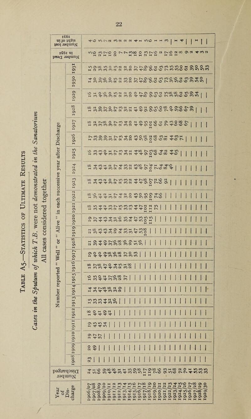 to 5 t> to H w H <3 s HH 5 to O to o HH fe *-l H S CO m < 3 « H .s -S <s $ ^0 -S$ § “Si <3 5K *K» 05 8 © u <v rX 4-> <v tuO o -4-> o ^ « 2 <u « JM Ij • l-H cn c o o co <u CO d o <v £ cq •3 ^ S3 ^ < § •+* s to <o •5 05 05 <s o i£6i tn jo jqSxs jso’i jaquinM i£6i ui pB3Q Jsqxnnjq 05 to M CO O' o CO O' M O' M O' 00 M O' H t''. M O' H i-o lOMN ON (N IS 'fH lOO H H CO | H i- | | H 1 | u->vO CO O'VO O N- N> cooo O (ONO M N»vO N 00 O' M -*-CO M M M M M M m m m M m m wmm iO O' 00 OO in f) <n O N- t> O' vO m CO CO VO vo O M O' O O CO m <N co CO CO N M COM CO tJ00 00 vO l'' CO vovO vO CO >0 >0 fO •^-O 00 O >0 M co O N> O' VO M cocOOvO M COO'^O i m co CO CO CO M M COM CO -q-00 O' vO O MO vovO vO CO »0 «0 | vOmOvOOvOMMOOI^O'O'COM >000 CO M >0 0t h OO i- co CO M M COM -vt- -q-00 00 vO C'>» CO >OvO O CO «5 00 M O'C^O N CO M m m O'M O' O O CO O O'VO t-* O' h CO CO co co M M COM O'vO O Nt >OvO vO co 00 M N'OO O t>co-^-0 M OvvohvO m O' CO O CO t m COCOCOCOM M COM 'J--^-0'0'OvO -^-vO vO vO X! o in • rH Q VO M O' M u 05 4-> <+-! to M O' M d 05 -'t- M O' 0) M t> •rH w 0) o o CO M O' M 0 CO rd o M M O' M rt 05 a M N On M 05 > o M O' M • *H 0^ M ON H JO « oc M ON M Well M c\ w TJ 05 vO M ON M -e o eq o in w ON M M 1h 05 M o^ M a 0 5Z5 co M ON W M On M M M ON M O M ON M O' o O' M 00 o O' M N CO O' O' H NCO-tO CO O CO MOO COM TfcOH m COCOCOCOM M COM 't-iO O' O O O 00 -'O-vO 0- H vO COCOO M r^co-'t-M -^-00 N' cooo •<*- M Tf >o M co-t-tcoo M com Ti-'^O'OvOvOOO t*-vO 00 rt-cOH M N-tcOM m co^-'t-cOM M COM COOO N'J-H rfvo -3* O' O N'VO 00 Tf H 00 vf COW O NOCOW M CO Tf 't CO M M COM rt- 0-00 N M vO M -rj- -q- O' O tovO O' MO M M H NtM O ICO 'CO' -^-vO 1 I I 1 1 1 1 1 m CO-t-tCON M COM '^-VOO'O l>vO I II 1 1 II 1 M CO vo-ct-N COMncOCO-tNM M VO 1 1 1 1 1 1 1 1 I h (Ot^COM N MM 'ftO M N | | | | | | | | | M M Ij Oits-tco^Mio intt-Ncovnin | I 1 | I I I I | | HCO't't-COCONCOM't-iOOM | | 1 | | 1 | | | | M M MOO CO CO -t O' CO M cooo 1 1 1 1 1 1 1 1 1 1 1 1 N CO-t-i-cnM M cocntioo 1 1 1 1 1 1 1 1 1 1 1 1 M M O' Tt- O' t>vO oOvOOimvOI I I I I 1 I I I I | I M (O-t-tCOIOM COM ICO 1 1 1 1 1 1 1 1 1 1 I I O' 0 O O'co vOCO NO fO I 1 I I I I j I I I I I I H't't-'t-rocowcocoinl i 1 1 1 1 I 1 1 1 1 1 1 CO tr^co N O >)■ fi m oo I I I I I I I I I I 1 I I I I h COCO-ti-fOM OM 1 1 1 1 1 1 1 1 1 1 1 1 1 1 1 O VO O, N N'VO co N I I I I I I I I I I I I I I I M CO^tfOOM CO 1 1 1 1 1 1 1 I 1 1 1 1 1 1 1 Tf Tt- IN'00 00 M O' M CO 'J- CO CO M 1 11111 II111111 11 OfOCO-tNO 1 M CO CO Tf CO CO 1 II 1 1 1 II 1 II1 1 1 II 1 co O M O' M 1 1 M Cf- Tl- Tl- 1 1 II 1 II II 1 II 11 II 1 1 O' vO >0 H ■ft'O O' IN' N' H 'T >n O O' M •f CO M poSjBqosiQ , <u b • 00 O VM W In « o ^ rt >H Q XI Tj- H o O'co 00 m w >0 O' CO O' O'CO vO COMOO M o m >ovo uo-t'f co co >o o m m t^vo O' >ovo o*O' »o *o CO VO >o CO I>.00 O' O M M CO tO vovO O'00 O' O m M CO >OvO O»00 O' O O O O M M M co VO OOO O' O MM CO rj- LOO N'CO O' O m M CO 't- >OvO C^OO O' OOOOmmmmmmmmmmMMMMMMMMMM O'O'O'O'O'O'O'O'O'O'O'O'O'O'O'O'O'O'O'O'O'O'O'O'