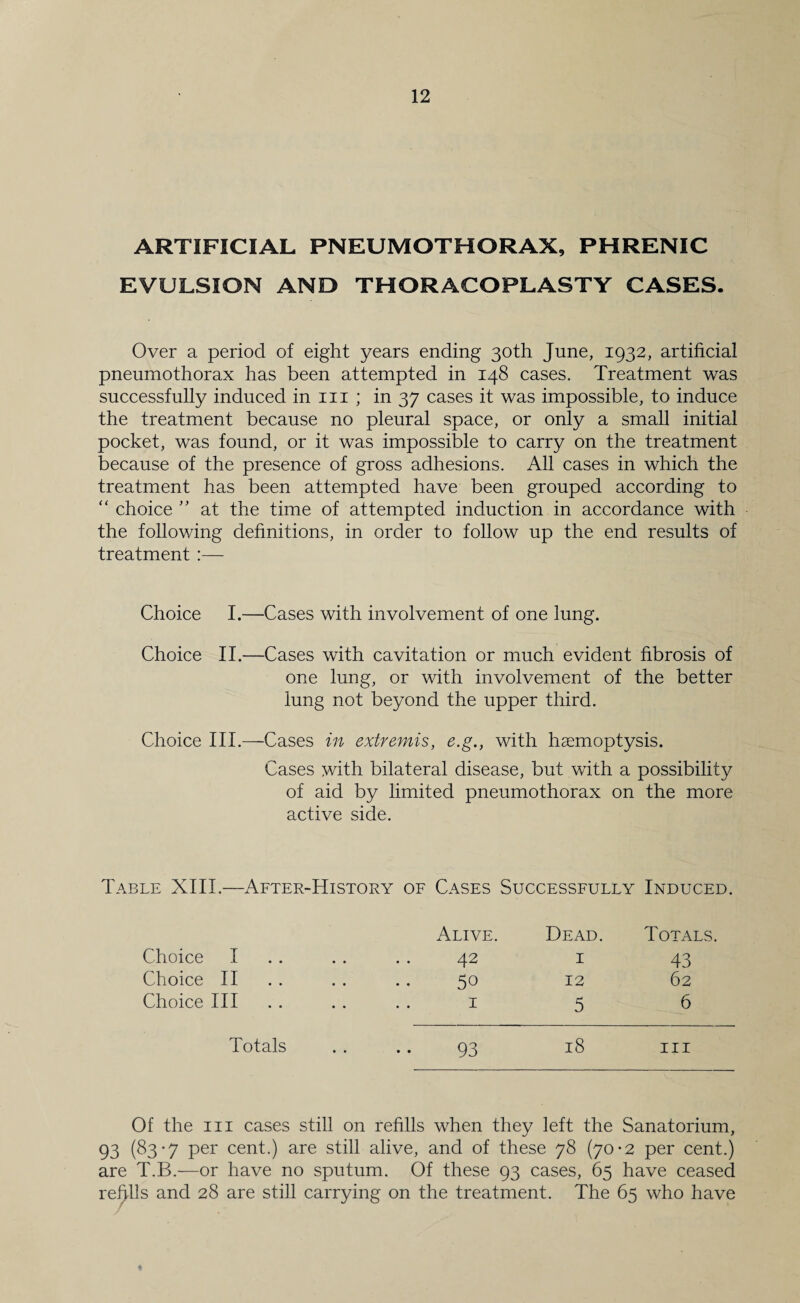 ARTIFICIAL PNEUMOTHORAX, PHRENIC EVULSION AND THORACOPLASTY CASES. Over a period of eight years ending 30th June, 1932, artificial pneumothorax has been attempted in 148 cases. Treatment was successfully induced in in ; in 37 cases it was impossible, to induce the treatment because no pleural space, or only a small initial pocket, was found, or it was impossible to carry on the treatment because of the presence of gross adhesions. All cases in which the treatment has been attempted have been grouped according to “ choice at the time of attempted induction in accordance with the following definitions, in order to follow up the end results of treatment :— Choice I.—Cases with involvement of one lung. Choice II.—Cases with cavitation or much evident fibrosis of one lung, or with involvement of the better lung not beyond the upper third. Choice III.—Cases in extremis, e.g., with haemoptysis. Cases with bilateral disease, but with a possibility of aid by limited pneumothorax on the more active side. Table XIII.—After-History of Cases Successfully Induced. Choice I Choice II Choice III Alive. Dead. Totals. 42 I 43 50 12 62 I 5 6 Totals . . .. 93 18 III Of the III cases still on refills when they left the Sanatorium, 93 (S3'7 cent.) are still alive, and of these 78 (70-2 per cent.) are T.B.—or have no sputum. Of these 93 cases, 65 have ceased rehlls and 28 are still carrying on the treatment. The 65 who have