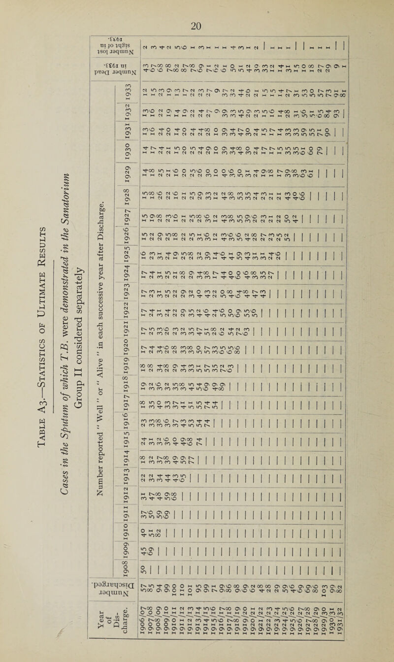 c/3 H t-1 c/3 w W H HH H h-1 P plH o c/3 O I—I H c/3 hH H <1 H C/5 ro W PQ < H § o 'hi> § ‘‘Kk 'Ki cs CO § o 'ii '03 'M d u d cu c/3 ^ JJ ^ 03 :2 s f~, ■ 03 o o Q. i § O i-) ^ O § 03 • <s> 00 03 00 o •£k6i nt JO iqSis jsoi J9quan>i •££ti ni pB9Q J9qmn>i <D W) u a rd o Vi t-l 03 03 IH o3 <U 03 > • iH CO CO 03 O O 3 CO o cc3 03 03 > • pH l-H ;-i O 03 13 03 •+-> O Ph 03 ;h 03 ,Q B CO ro O M ro ON ro 03 o ro 03 03 r^ 03 00 r< 03 CJ3 M VO r) 03 >0 C3I (33 I—I N C33 M ro N <J3 M N (03 n (03 M o N (03 t-l ^ (03 M (03 M_ oo”~ M (03 M M 03 M VC M (03 H »o M (03 M H (03 M M 03 M r< M (03 M M M 03 h-l o H 03 M 03 o 03 M C30 o (03 N fOTt-C-l lOO M COM mm tJ-COM <S ro r^co 00 (N !>.(» 03mm mq mo o^roo H-m in o co t^(03(03 M-vO vO tr^oo OO t^vo OmO vO '0>0'^fOrOMMrOMMM(S(N (N iOrO(03rot>.(S ror^(03l^n rfO m ioiOt^-Onm roO t^rOM m mmOmmmOOO rorOTj-OMMMMOrOiOiOiOC^O'CO rovO N (On-^cOnOJ Tt-C^0'(03roi0(03r0(0v0 -^00 m o m irj T^ (O mm(NmmmOMO rorO'^OOCMMMOro>0(0'0 0003 roO Tt- O O Tj-oo O (03'^t^O 'i-ioC^'^rorO(03iOM o MMOCSMiNC3crcoMroro-^ror<MMM(0(Oioiot>-c03 Tj-r^T^M loo ir)-vd-(03O 03 H00 o Tt-t^t^ioioiOM o <03 MM(NC^MOCCOOCMrorO''J-cor4MMMro rovO vO tr^ ■paSjBtJOSTQ J9qmn^ M M-l °Q . i £f 03 o C^ lO 'Cf <03 O lOCO (03 <03 o M o iO(03M <333000 <0(000 00 <0( <03 <0300 <03VO 30 H- <N (O' <03 30 <03 <03 30 o lO 'Vp30 30 00 Tt-OO lo M 30 O 1030 O O O 30 O M rj- <03 00 MMNMMOtOJMrOMTj-rOlOrOC^MM o. <0300 ro M 1 1 1 1 M ro r030 30 1 1 1 1 >000 30r<vOM>o<03roNC3<oor030'^rOMMro030 1 I I I 1 MM(NOCM<NMO<rOMrJ-rOiOrOC3lO»C3)r<H- -^30 1 1 1 1 1 lO (0300 rovO M looo 30 r^ rooo lO (03vO ro m cs O M I I I I I I MMC3<C3»Mr<Nc^roM'<^-roioro<S<NOiMiO'3f| | | 1 I | uo C3| <03 >000 N U-) M 30 rovO vOC3»coi>roior<| I I I I I 1 MO<r<<NMO<MrorOMrj-roiO''J-Nr<NNiol I I 1 I I 1 vOrOMTj-03iOOOr^(0'''J-vOM<03rOMM'3^-30| I I I I I 11 M<Nror4MMr<rorOMTj-Ti-io->*-roroc<<Nl 1 1 1 1 1 1 1 M UO M 00 <03 ^00 t^-^O 03000 lOt>< Mr<roo<c^(NoirocOM'>^- tj-vO ro ro M 1 1 1 11 1 1 C^rOM ior< <0301 O roc^ ooo ^oo ro MoiroNc^MrO'^'^riio Tt^vO 1 1 1 1 1 1 1 M t^-^M Thr< <03100130 TJ-30 O <03 lOVO 1 MMroiNnoiroTt-''^ciio lOvO lO *0 I 1 1 1 1 1 1 1 1 tv.iOr030 ron30I>-MOOMTj-riro| I M roc3| (N rorOTf>on30 >0 t^vO 1 1 1 1 1 1 1 1 1 1 tr^ tJ- Tf30 (X) rooo O C^ ro lO lOvO I 1 I M ron d roroiOlO rovO 30 00 I 1 1 1 1 1 1 1 II 1 CO CO Tj-oo (OVrfrOMt^uonrol I I I M 01 ron 01 roroioioro OvO 1 1 1 1 1 1 II 1 1 1 1 03 n 30 M UOOO lO 03 <03 <03 1 1 1 1 1 M ro ro ro ro ro -vT lOvO '^oo 1 1 I I I 1 1 M 1 I 1 I OOiOOrot^MMUOrt-Tj-I I 1 I 1 1 MrOT^rorO'^u-)lO^:^lOl 1 1 1 I I 11111111 ro coco vOt^roro-^Tj-l I I I I I I ^^ro^ororOT^lOlo^^-| 1 I | I | | 11111111 ^ M n 30 O (0300 1 1 1 1 1 1 1 i n ro ro ro ^ T^30 1 1 1 1 1 1 1 1 1 1 1 1 1 1 1 1 CO (S t^CO 03<03t^||l|||||| MrororOTt-ir>t>l 1 I I I | | | 1 MINIM (N(NTf-Tj-roin| 1 1 1 1 1 1 1 1 1 <N ro ro Tt- Tt-vo 1 1 1 1 1 1 1 1 1 1 11 1 11 1 11 1 1 1 1 1 1 1 1 1 1 1 1 1 1 1 1 1 1 1 1 1 1 1 1 1 1 1 1 1 1 1 1 1 1 1 1 1 1 1 S-^.5 1 1 1 1 1 1 1 1 1 1 1 1 1 1 1 1 1 1 1 1 1 1 11 1 1 1 1 1 111 1 1 r 1 1 11 11 1 1 11 $>1111111111111111 11 1 11 1 1 1 ro <03 O O (03 00 t^<XD <03 O M O ro H- >030 t^OO <03 O M o ro -(i- irjvO OOO <03 O m M r<o<c^r<o»Mr<r<M ro^ ro vO t^<» <03 O M M ro H- lOvO t^<X> <03 O m N ro H- lOvO t^oo <03 O m OOOOMMMMMMMMMMC3|MMC'<r<C3|C3|r<MCV|<^fO <03C03(03<03<03<03<03<0303C03<03<03<03<03<03<C^<03<03 (03C^<03<C^<03<03'^(03 MMMMMMMMMMMMMMMMMMMMMMMMMm