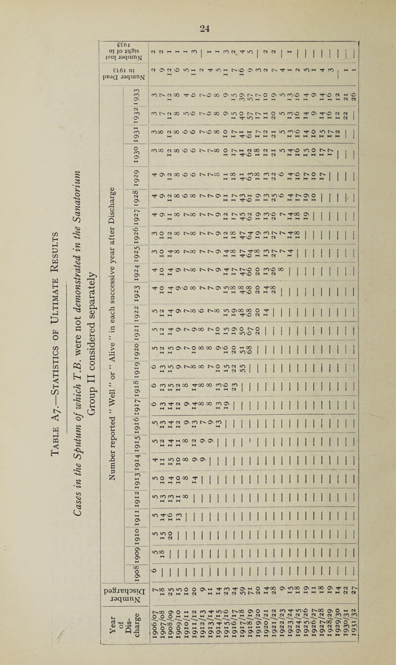 C/) H tD (/) W w H H H-1 O c/3 O ►H H c/3 t—( H < H CO W m H ££61 HI JO jijSis 450J jgquinj^ ££6i ui pB9Q jaquinjvi § O Kl •«s> CO g o '4i 0) -(-> d U( d a 03 C/3 O t:) 03 ^ -53 a o CJ oq •rS» Ph P o S-H O § § CO § • <Sk CO CO <S ro CO a. NH d CO C6 CO O' o CO On O tuO O a) cc5 d (D (U > • rH V3 w a; o o 3 cn r£^ o oj (U > • fH << (h o 0) a> -4-> l-i o Ph 0 >H Ch 0 Si s p CJ o^ 00 d a^ d cy> M O d On M lo” d (3^ -n- d CO d O' d d c^ d CN HH o d o^ hd M c:^ )—I 00 M O' M r^T M o ► i M O' lO M o^ M M 0\ M ^CO M H d M C6 M M M ON M o” M o^ M o o> oo o O' paSj'BqosTQ laqmn^ ddl-l>-''-I CO| MM CO d '4- 10 I d d 1 1 Mill 1 1 d odvo iom d -^>0 M vO O' CO d n- M d in M -rt CO 1 M h-( M M M M ' CO 6^ d CO 0 00 CO O' CO O' 0 O' in coo Tt- O' 'iifo d M 0 M 1-1 CO to M M M 1—« —1 M M M M d d CO d 00 lOO C^O 00 O' in 0 M 0 in COO O' ■Tt-O d d 1 M t}- in M M d M hi M M M d ' cooo d 00 0 vO tr^co 00 0 tr-^ M M d M in coO -a- 0 0 d 1 1 M M M tJ-O m M d M M M M M M M 1 1 coco d CO 0 0 i>co 0 M d 00 d M in -^o in 0 »>« i> 1 M M M Tj-VO M M d M M M M M M 1 1 O' d 00 co co c^co M 00 M cooo CO d 0 tJ-O l>- 0 6^ 1 1 1 . M M M tJ-vO M M d M M M M M 1 1 1 ■^O'dOO'OOO M CO M O' CO ino Tt-O' 0 1 1 1 1 1 W M M ■tJ-cO M M d M M M M 1 j 1 1 1 O' M 00 t^co t^t^O'd t^iod O' coo la-oo <^1111 1 1 M M M '^-CO M M d M M M 1 i 1 i 1 1 CO 0 d 00 t>00 l>« O' d CO O' CO !>. 0 ^a-oo 1 11 11 1 1 H M M M tJ-VO M M d M M 11 11 1 1 1 CO 0 ^00 1>*C0 I> O' T^00 Tf-CO CO tr^ 1 Mill 1 1 M M M M TJ-CO M M d M 1 1 1 Tl- 0 (Ot l>00 O' o-o 0 coo 00 1 j 11 11 1 1 1 M M M M tJ-cO d M d 1 1 11 11 1 1 1 Tj-O ^(OicOCO JC'.C^O'ciOOOCOOO 0 ■^co M M M M T}-cO d M d 1 1 i 1 I I 1 1 1 1 10 d Th O' t^oo 0 t^oo in Oioo CO 0 1 1 1 1 Mill 1 1 M M M M •1-0 d M 1 1 1 1 1 1 1 1 1 1 1 10 d ■^O'O’O'OO OO in O' 0 0 1 1 1 1 1 1 11 11 1 1 HH W M M M ino d 1 1 1 1 1 1 1 1 1 1 1 1 lOdinO'OOooooO'cOOHOo I 1 i 1 1 1 11 1 1 1 1 I MM M M d ino 1 1 1 1 I 1 1 1 1 1 1 1 1 0 CO 10 O' 000 00 0 0 in d in 1 1 1 1 1 1 1 Mill 1 j MM M M d in 1 1 1 1 1 1 1 1 1 1 1 1 1 0 CO 10 d 00 r)-00 00 COCO CO 1 1 1 1 1 1 1 1 11 11 1 1 1 M M M M M M d 1 1 1 1 1 1 1 1 1 1 1 1 1 1 1 cO CO '■a- d O' ^00 CO CO O' 1 I 1 1 1 1 1 1 1 Mill 1 1 M M M M M M i { 1 1 1 1 1 1 1 1 1 1 1 1 1 1 lOCO'^d O'COt^O'CO Mill 1 1 1 : 1 11 11 1 1 1 ' M M M M M I 1 1 1 1 1 i 1 1 i 1 1 1 1 1 1 1 lOd rfMOO d O'O' 1 1 1 1 M 1 1 1 1 1 Mill 1 1 M M M M 1 III 1 1 1 1 i i 1 I 1 1 1 Tf- M 10 0 00 O' O' 1 1 1 1 1 1 1 1 1 1 1 1 Mill 1 1 M M M 11 1 1 1 1 1 1 1 1 1 1 1 i 1 1 I 1 10 0 0 CO Tt- 1 1 1 Mill 1 1 1 1 1 Mill 1 1 M M M Mill 1 1 1 1 1 1 1 1 1 1 1 1 1 1 lO CO CO M 00 1 1 1 1 1 11 11 1 1 1 1 1 Mill 1 1 M M M 1111 1 1 1 1 1 1 1 1 1 1 1 1 I 1 10 -^o <^11111 Mill 1 1 1 1 1 1 1 1 11 1 1 M M M 1 1 1 1 1 1 1 1 1 1 1 1 1 1 1 1 1 1 1 u-iiOO 1 1 1 1 1 I 11 11 1 1 1 1 1 1 Mill I 1 M d 1 1 1 1 1 1 till! 1 I 1 1 I 1 1 1 1 »ooo 1 1 1 1 1 1 1 1 1 1 1 1 1 1 1 1 1 1 1 M 1 1 1 I 1 1 I 1 1 1 1 1 1 1 1 1 1 1 1 1 « 1 1 1 1 1 1 1 1 1 1 1 1 1 ! 1 1 1 1 1 M II 1 1 t^oo loino 0 O'M •<*-cO'^0'M 0 rt-OO O' in 00 O' M CO O' -1- d 6- M d M M d mm d d in d M d M M M M M M M d d . 3^ M ^ W M-l CO t-( 0 o >P c3 >H ft o c^oo a\ o M d CO Ti- loco t^oo C6 o m d co coo t^co a\ o w o o 5^2mmmmmmmmm o' t^OO O' O w d CO lOcO t^OO O' O M d CO S' 2n OOOOMMMMMMMMMMddddddddddCO 0'0'0'0'0^0'G'0'C7'0'G'C7^0'0'0^0'0'0^0'C?'0^0'0'0'0' IHMMMMMtHMMMMMMMMMMMMMMMI-lMM 1931/32