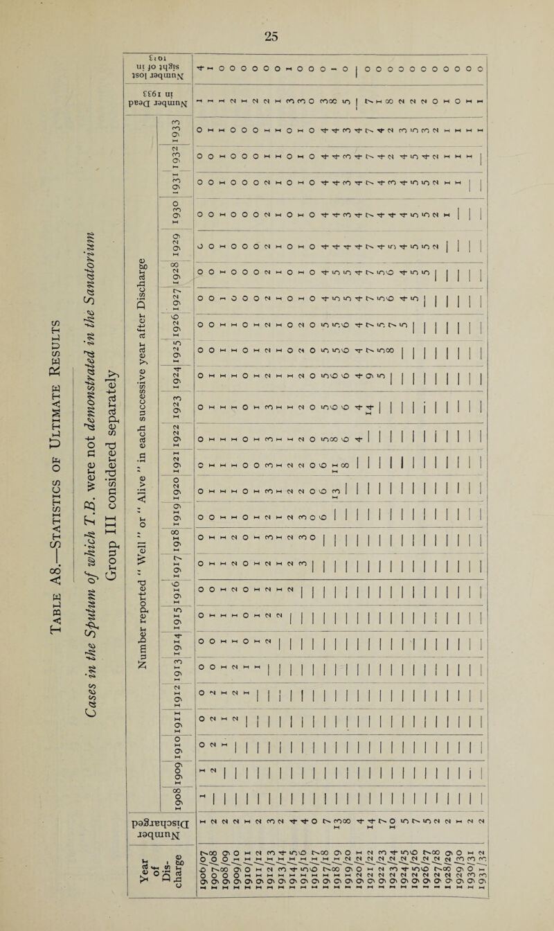 xn H h-1 c/3 W w H <1 H O c/3 U »—( H c/3 H-t H <1 H CO 00 < W H-l m <3 H 52 •<s> O § c/) -+<> * ^ 'ii CO 52 o O c (V f-l 03 CQ u •ts» ^■H <13 '(-> ccj oj Oh 03 C/3 'n) 03 03 'n) • rH C/3 C o o Cl. ?3 O ;-i § c/) •to 52 00 CO <S O £i 01 ut jo }q8ts 3SO( jaquinj\r ££6i ui pB3Q jaquin^ -^woooooomooo-o 1 00000000000 -hmiH0<m(NNmcOCO0 fOOC «o| t^M000<NMOMOi-ih-< ro rn a^ M <N CO O' H, l-H <0 o^ 0 ro C^ M M o^ M bO 00 c 0 0 C/3 • ^ Q N a^ t-H j-i 0 4-> M-c ctf 0 c On M Vh c3 (V 10 ON 0 > cn a (U 0 0 3 CO CO Cl o^ M Xi 0 ccJ <u N N 0 M d • «H M M a M Alive 0 d O' M or o^ M CTv M 0 CO M o> K-. 0- M a> M T3 <U +J ;h 0 vO M a^ M a d) UO M ON M (U XI B M H ON M CO ON l-H cs M ON M H M ON M 0 M ON H a^ 0 o^ M 00 0 On M p9§jeqosiQ J9qmn|<[ . <13 !3 ' tuO « Ml cn vh ;S°3J o mOOO mmOmO 00 mOOOWMOmO ■^Tt-fOTl-OTt-IS O O mO O OC^ mO mO mm O O mO O O C m Om O ■^■^fO'^C^Tj-Tt’Tj-iOU'jf.M O O M O O O N M O M O OOmCOOinmOmO'^iOvO'^O »00 10 10 OO'-iOOONMOMO'^iOiO'^t^ lO^O <0 ooMMOMc.MOoJOioioO'.i't^'ot^io OOMMOMMMOf.O'O lOO TT 1000 OmmmOmc.mmc.0 >0<0 O '.t’ (J\ 10 OmmmOmcOmmnO 100 <0 OmmmOmcOmmcO 1000 O CmmmOOcOmMCOOmoo OMMMOMCOHO<(NOOfO OOMMOM(NMNroo<0 Ommc^OmcommcoO OmmcOmocmcpO OOMC.OMNMN OmmmOmCC O O M M o M (N O O M c M M O N M M M O C M M O M (S MNNNMC^mci'^J-Ti-Ot^ fOOO '.l-'^t^O N M N C t^OO O O M N CO lOO 000 O' O M fO Tf 100 t^<X) O' o M o o o M M M M M CO CO O r^OO 0^ O M c CO Tj- loco t^CJO 0^ O m ci co >00 f^oc <Ov O OOOOmmmmmmmmmmNCNNCMNNNCCO O^0'0^0^c^0^0^0'0'0^c'0^c'0^0'c^0^0'0^0'0'0'0'c^0^ 1931/32