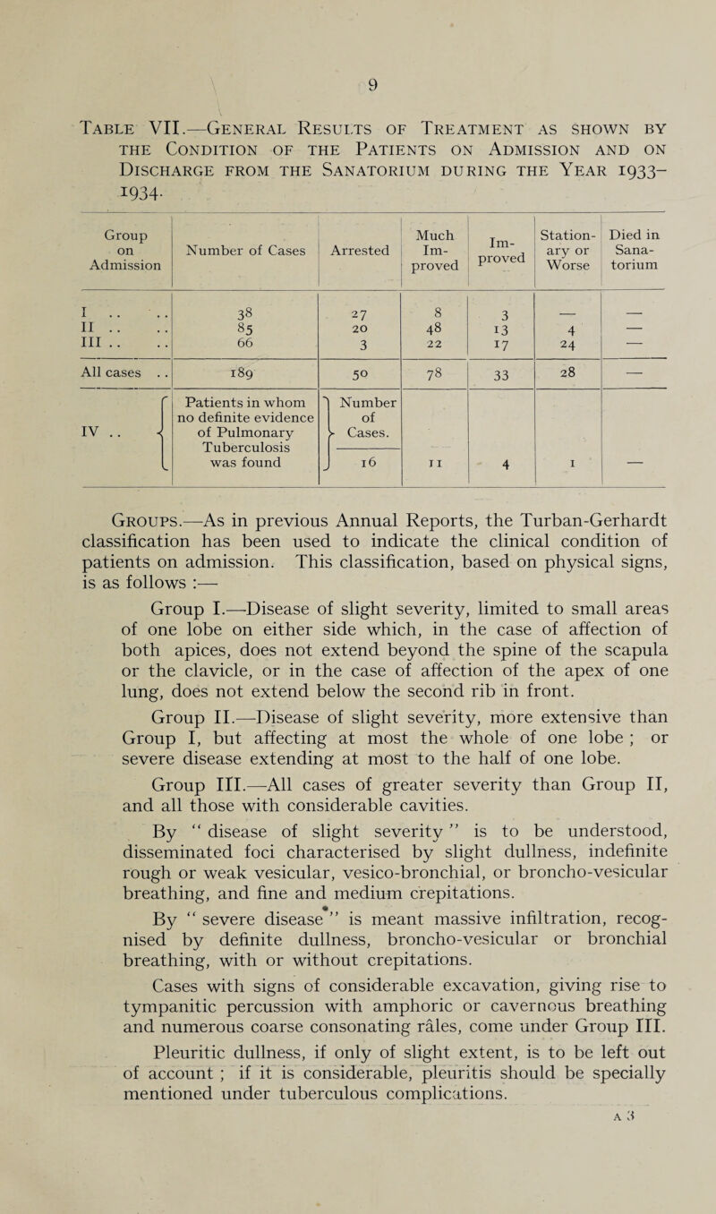Table VII.—General Results of Treatment as shown by the Condition of the Patients on Admission and on Discharge from the Sanatorium during the Year 1933- 1934- Group on Admission Number of Cases Arrested Much Im¬ proved Im¬ proved Station¬ ary or Worse Died in Sana¬ torium 1 . . 38 27 8 3 - 11 . . • 85 20 48 13 4 — Ill .. • 66 3 22 17 24 — All cases • 189 50 78 33 28 — IV .. f Patients in whom no definite evidence of Pulmonary Tuberculosis was found - Number of >■ Cases. 16 11 4 1 _ Groups.—As in previous Annual Reports, the Turban-Gerhardt classification has been used to indicate the clinical condition of patients on admission. This classification, based on physical signs, is as follows :— Group I.—Disease of slight severity, limited to small areas of one lobe on either side which, in the case of affection of both apices, does not extend beyond the spine of the scapula or the clavicle, or in the case of affection of the apex of one lung, does not extend below the second rib in front. Group II.—Disease of slight severity, more extensive than Group I, but affecting at most the whole of one lobe ; or severe disease extending at most to the half of one lobe. Group III.—All cases of greater severity than Group II, and all those with considerable cavities. By  disease of slight severity ” is to be understood, disseminated foci characterised by slight dullness, indefinite rough or weak vesicular, vesico-bronchial, or broncho-vesicular breathing, and fine and medium crepitations. By “ severe disease ” is meant massive infiltration, recog¬ nised by definite dullness, broncho-vesicular or bronchial breathing, with or without crepitations. Cases with signs of considerable excavation, giving rise to tympanitic percussion with amphoric or cavernous breathing and numerous coarse consonating rales, come under Group III. Pleuritic dullness, if only of slight extent, is to be left out of account ; if it is considerable, pleuritis should be specially mentioned under tuberculous complications.