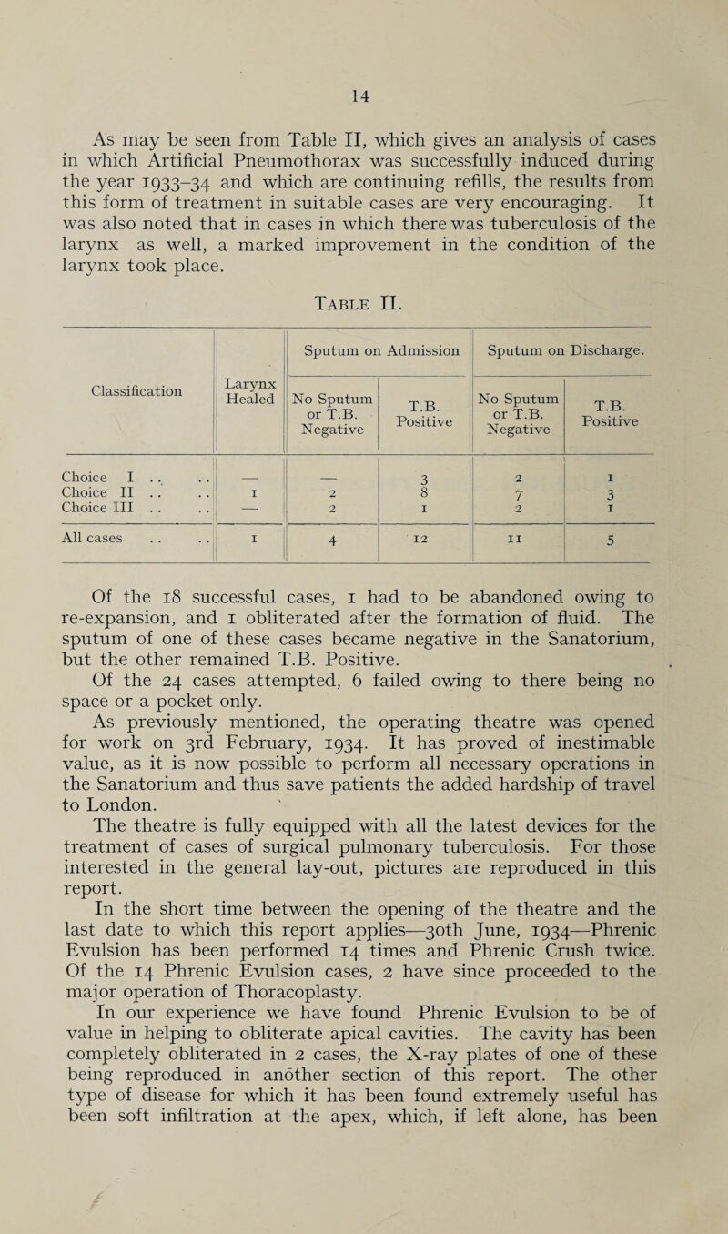 As may be seen from Table II, which gives an analysis of cases in which Artificial Pneumothorax was successfully induced during the year 1933-34 and which are continuing refills, the results from this form of treatment in suitable cases are very encouraging. It was also noted that in cases in which there was tuberculosis of the larynx as well, a marked improvement in the condition of the larynx took place. Table II. Classification Larynx Healed Sputum on Admission Sputum on Discharge. No Sputum or T.B. Negative T.B. Positive No Sputum or T.B. Negative T.B. Positive Choice I . . 3 2 I Choice II . . 1 2 8 7 3 Choice III _ 2 1 2 1 All cases I 4 12 11 5 Of the 18 successful cases, 1 had to be abandoned owing to re-expansion, and 1 obliterated after the formation of fluid. The sputum of one of these cases became negative in the Sanatorium, but the other remained T.B. Positive. Of the 24 cases attempted, 6 failed owing to there being no space or a pocket only. As previously mentioned, the operating theatre was opened for work on 3rd February, 1934. It has proved of inestimable value, as it is now possible to perform all necessary operations in the Sanatorium and thus save patients the added hardship of travel to London. The theatre is fully equipped with all the latest devices for the treatment of cases of surgical pulmonary tuberculosis. For those interested in the general lay-out, pictures are reproduced in this report. In the short time between the opening of the theatre and the last date to which this report applies—30th June, 1934—Phrenic Evulsion has been performed 14 times and Phrenic Crush twice. Of the 14 Phrenic Evulsion cases, 2 have since proceeded to the major operation of Thoracoplasty. In our experience we have found Phrenic Evulsion to be of value in helping to obliterate apical cavities. The cavity has been completely obliterated in 2 cases, the X-ray plates of one of these being reproduced in another section of this report. The other type of disease for which it has been found extremely useful has been soft infiltration at the apex, which, if left alone, has been
