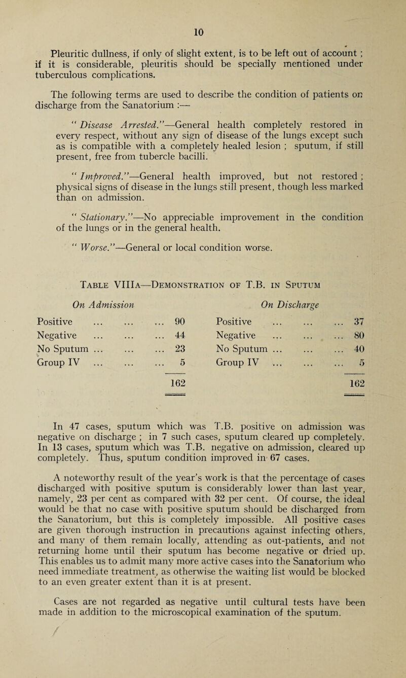 Pleuritic dullness, if only of slight extent, is to be left out of account ; if it is considerable, pleuritis should be specially mentioned under tuberculous complications. The following terms are used to describe the condition of patients on discharge from the Sanatorium :—  Disease Arrested.”—'General health completely restored in every respect, without any sign of disease of the lungs except such as is compatible with a completely healed lesion ; sputum, if still present, free from tubercle bacilli. “ Improved.”—General health improved, but not restored ; physical signs of disease in the lungs still present, though less marked than on admission. “ Stationary.”—No appreciable improvement in the condition of the lungs or in the general health.  Worse.”—General or local condition worse. Table VIIIa—Demonstration of T.B. in Sputum On Admission On Discharge Positive . . . ... 90 Positive Negative • • • ... 44 Negative No Sputum ... • • • ... 23 No Sputum ... Group IV • * * 5 162 Group IV 37 80 40 5 162 In 47 cases, sputum which was T.B. positive on admission was negative on discharge ; in 7 such cases, sputum cleared up completely. In 13 cases, sputum which was T.B. negative on admission, cleared up completely. Thus, sputum condition improved in- 67 cases. A noteworthy result of the year’s work is that the percentage of cases discharged with positive sputum is considerably lower than last year, namely, 23 per cent as compared with 32 per cent. Of course, the ideal would be that no case with positive sputum should be discharged from the Sanatorium, but this is completely impossible. All positive cases are given thorough instruction in precautions against infecting others, and many of them remain locally, attending as out-patients, and not returning home until their sputum has become negative or dried up. This enables us to admit many more active cases into the Sanatorium who need immediate treatment, as otherwise the waiting list would be blocked to an even greater extent than it is at. present. Cases are not regarded as negative until cultural tests have been made in addition to the microscopical examination of the sputum.