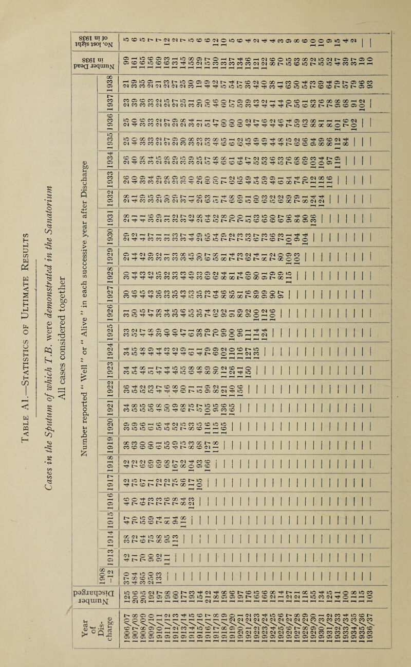 Table Al.—Statistics of Ultimate Results <s> to § •<s> H-i <s CO Pi o <V S-i CD £ cq Ul • <S* 8C6I UT J° »OCOiOI>t'(MMt'L'JCOCO(NOiOCD^N^T)tCOO)QOCDOOO:>0^<M ;SOl ,“H r-H r-H i—H r-H i-H 8861 ni pB3Q jaqtnn'si 05rtK5tDffimHlOQCOil>OH|>-^©HiMCOOiOM,Qt)iMlO(Mt'©l>©0 05©®iO©©M^lO(M©«COCCn«5'lNCCI>lO©©t'>OlO'^MCOHi-l r-H »—H ^-H i—H *——< •—i i—4 •—i —> —« __i __j __i _i _i l-i <V -t-> hjO O -M ’’d <u S-I p T3 • i-H c/3 £ O o c/3 a C/3 a5 O < O £ • CO CO co ?S O © to H aj -a o CO s (-1 © -t~> «+H ai Ih rt v >> © > •th w C/3 © o a C/3 -P O aj 0) © > • i-H 3 »n O © £ T> © t O © Sh u © P Pi 00 CO 03 CO 03 CO CO C3 H03l003rHC0t'l0Oa3C3lMh-Ttl>©NOQ0HC0O^C003^03>03©C0 <MCOCO<M!N(M(N(MCOrH'^TtHOiOLOCO'^^03'^©10U3t>©®t^lOI>0303 C0C3©C0CH0N10-HOOP>O^030!C0(NH'liO©HCC©»CCC0H(N (MC0WC0N(M(NNC0C')l0^©l0i0mTj('rji'^'^t'10©XI>l>'C3©OO i—* U3C©WCir'03 0C'^-JpHt'OOCIMt^©C3©TjC03C0Q0'-<^^©W (MTTlC0C0<M<McM!MC0 03l0-ctC0C0C0'^'^TriTr'^t-l0C0X0C0COt^O _I 1935 IOOXCOCU>OOXCOCOXIOHCnO®C3THXt'JCI©Tti03©CI^ 1 1 ci’#cccccicicicococnoTji©©©TiiTjiTji^xiiN©®axx'-ix 1 1 1934 to o x Tine xoiiooiot'XXH^t-cieoocooacseoTjit'a 1 1 | N'^ccccciciciccnciiS'c<©©©^noiOT)'ioi>©®ooc:H 1 1 r-H r-H H 1933 ©003^a«G31QO©OO^C|1003i'03 05HTf!^OCIX© I I I 1 CI^CCOCdClCICC^'ClOLCb'OOTiiioiO^OXt't^'-i-Hi-i 1 —1 r-H 1—1 1932 GO—l C3 © 03 © 03 t —'CO CO—■ Tt< GO 03 T-lOCOCKMOiOlH^^ 1 1 1 | 1 C|T|lC0C0CICCCIC0TtMM©Ol>®©l0®©UG®Xt^XClCI | I | I I 1—1 —T 1931 CC i—i i—i © 03 i—t (N t-- Ol GO N OD O O H CO © O t © tH O © 1 1 1 1 1 1 C|TjiTfCOCICCCOCO^Cl©©l>l>l>IO®®®©C:X03CO | | | | |. 1 1930 Ci ci hi i> -h -icot>^03i£5Tt!Oi©^coeoi>eo.cocoi— N^-}lCC«!CCCCCO'^CI©>Ob-t^l>©®l>©l>003© r-H r-H 1 1 1 1 1 1 1929 OTf'ClOSd-CCXLGOt^X-HTjiCOCI'^rHClOCOCC ci'f^cocccococoT|i«©©xt't'©i>xb-aoo 1—1 1—1 1 1 1 II 1 1928 o^coci©cicoeooioco3iMTjirHitffiOH'oia© | CO^Tt*HtiCOCOCO'<t''CCO©©GCOOI>©00 03t^Ge'-H I I—1 1 1 1 1 1 1 1927 o©>cco©co©coco©coi#©©^©o3aoi> 1 1 CO h+i Tj* rfi CO CO CO Tt< © CO t © GO GO CO t 00 03 03 03 | | 1 1 1 1 1 1 1926 riO©t'XTt:©®i0©xtiClC|Hi03Cl©CI© 1 1 1 coioM^cccocoitocoi>©030ao;o'Ho 1 1 1 i—i i—i i—i 1 1 1 1 1 1 1925 CO Cl t 00 03 © O t~» i—I GO 03 © 03 © © i—1 nfl 1 1 1 j «©Tjlr|l«TjlTi'^©CCt^l>030ffllHFHCl | | | | ^H r-H pH r-H 1 1 II 1 1 1924 HflO0CC3Tt<CO<MO3 — i— 03 03 N O O MO 1 1 | 1 1 CO©Tt'HlHHi'rh'ri,'^©'^I>-©©i—Ii—l Cl cc 1 1 1 1 1 r-H pH i—I ^H pH II II 1 1 1923 TflTt'CCi-Ht-Tfl©©C00C©O(N©i—l O I 1 1 1 1 | CO»C'^lOTjiT^Htl©l©T^GOQOi— <M ^ © | 1 | | | | i—1 r— —- —1 1 1 1 1 1 1 1922 ©Tf<NC0l>r©00O-Hi—lONHO© 1 1 1 1 1 1 1 C01OlO©''+''TlTi<©t'-IOC300<N'*t<lO| | 1 | 1 | | > T—1 l—l l“H II II II 1921 Tjixw©xoo3aiioi>io«3©>o | | | | | | | | COO©©TT©HticOI>©0©CO©| 1 | | | | | | 1—1 1—1 1—1 II II II 1920 03 03©!—<©-^<M©C0©©©© coioio©ioio©t-~oo©'-H'-H© r-H r—1 r-H 1 1 1 1 1 I 1 1 II II II 1919 GO CO O © i—1 © C3 © CO GO t GO 1 oo©©©©©^!— cc © ci —i | 1 1 1 1 I 1 I 1 II II II GO r-H 2 C1MC1C303XI>C1'^CO© 1 1 njit'— ©©©©©C0©O3© 1 I i—I I—I r—1 1 i ! 1 1 1 1 1 II II II 1 ^ —4 ! 2 o i ic t> — oi oi © © i> © Tt* I> © l> l> t t GO r-H © 1—1 T—1 1 II 1 1 1 1 II II II II 9161 © O h+ CO CO © CO CO Tf|H©t't-I>t-XCI I—I 1 1 1 1 1 1 1 1 1 II II 1 1 i © 03 i—i r- © no 03 — Tt<oo ! Ttit^©©lTHCC©'— I 1 MINIM II II II j T* 1 0 00 Cl © © © CO CO !>•©!>• OC Ci I-H ! 1 1 1 1 1 1 1 1 1 1 1 ! 1 1 1 i CO 1—1 03 04 — c O CM r— i Th U* O O H | r-H 1 1 1 1 1 1 1 1 1 .Mill! 1908 -12 © tH © O CO ] 1 I> GO © © CO | | CO ^ CO Cl rH 1 1 1 1 1 1 1 1 1 MINI p9x3 JBtJOSTQT jaqumjq lC©iS<MN00OI>W^<NTH«eN©l0©00'^I>'-ia»0'^l0fHO»lOC0 (NOCCj03C!®t'C3l0-X0303ffll>©©(NrH(M(NrHl0C0ClTjlOrt^O iH (3) (M H H I—I—li-Hr-H— CIt-ht—It—Ir—li—It—Ir-Hi—li-Hl—It—ir—It—I—.T—Hp-(i—It—it—li—C l-l tf © © i be CO i_, *** --4 s °fl S © t- CC C3 o OOP CC t X 03 O O O O O t-c -h —i 03 03 03 03 03 03 03 <M CO © © t (Cl CO tH © CO XOiO^WM^lOONQOao^MCOTflOO N (N C3 C4 N Cl Cl CC <N Cl M CO CO CO CO CO CO CO X03O’-^C)C0^I0©N»C3O'-iCIC0t1I10C0 -H -h ci C3 C3 C3 (N Cl Cl Cl Cl Cl CC CO CO CO CO CO CO 03C30300303C30303C30303C3C3C303C3 03 03 03 C3C303C3