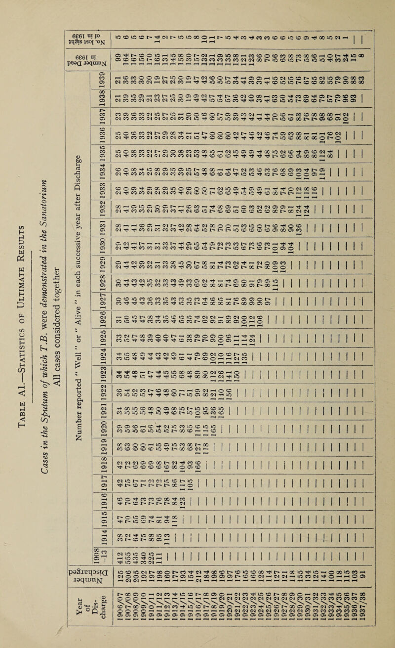 tn H in W W H <5 H *-) O in o t-H H in »—< H < H if) W « <1 H ;h 0) -t-> cu bjo o 0) p i-i CD CQ o kS? in P! O o in (D in d o S </) •*» «/> «o <<0 o 6661 at JO jqSis ;soi •o>i lOO»OCDI>Tj<(Mlr'»OiOOOOi—it>»OThC0Tt(C0eC'X>CDiOCDO5'«!*<X»O<N»-i 6661 aj pB8Q laqmnx o to Vh rt o c/5 o oJ Vh rt o >> >■ • tH W c« <U O o 3 w ,3 o rt QJ o > o o -d (U o a, g (-) CJ Xi g 5 125 CO 05 05Tt<t>CDO»Oi-HiOOOOt>(Mi—lO5»O00i—lCOCDOCOCOOOCOQOCDi-HOI>'^»f5QO 05CO?0»OI>COCO'^iOCOiOCOCOeOCOCO(N(NOOI>»OCC>»Ot>»0»£5iO'^COC<li—I >1^ I—lCOC00005l>»00051>(NCCiOI>'^rH0505i—ilOtNiOCOt'UOlMVOOSOOOCO (NCOCOCOO^I—l<M<NC0t—I'^iHTj^tOiOiOeO'^eOCOTtHCOiOOt-CDCDQOiOt^OSOOOO 1938 21 39 35 29 21 23 27 25 30 19 49 42 57 54 57 36 42 40 38 41 63 50 54 73 69 64 79 67 79 96 93 1937 23 39 36 33 22 25 27 25 31 20 50 46 60 57 59 39 43 42 41 44 70 56 61 83 76 78 98 68 91 102 1936 25 40 36 33 22 27 29 28 34 21 —<l>OOOCItiCDCICDi+05XX—1—Ip—ICDCI I 1 I n0ifCOCDXi+i+i+i+i+t^n0XXXXOt>O 1 1 1 I-H I— 1935 n0OC0C0(Mt^05O00C0C0Xn0'--i(Ni00505itxn0(NCDTji05CD(M'rJ< I 1 | 1 <MT*':C0C0C'<0l(MC0C0 0|li0'>tCDi:0OTjHTjH'<i<’»tHTfit^C0C0 05XXF-HX 1 I 1 1 1934 cooc50Thoxo5ioo5not^x (M-p^COeOIMO'lC'JCOCOC^IO'^ 68 61 64 47 52 53 46 63 76 68 69 103 104 97 119 1933 0005Tt<05X05»00«000'-C'in005T^05 05i—iTT-rfOiMXCO I I I I 1 1 (M-rfiCOCOC^04(MCOTrCNtcC>»OI>iCOCC'TtinonO'^®XI>t^'—IP—1—5 1 1 1 I 1 1 I-H 1—1 1932 X—i05n0 05 0C5Ir~i—'XCO—i-^XOSi—iOirOiM(N0505i—it}'-^ CMf*<XXC^COC^XTf(M«5UOt>^C'XnOCC'COliOXXt^X<MC^ 11 111 1 1931 00—icoo: — (Mt^C'5XT}<(NXOO'—'fOiOOt^COrJ<0«D I (MTt'i^XCJXXX'Ft(M'X>n01>l>*I>n0XCCXXC5XO5X | 1 IMIII o CO 05 OfOI—il>—<XI>*TjiO5n0TfOiC5C0Xt'*XXX'—1 | I (M'^-rtlXXMXXTilC'ICOnOC^t^t-noXt^COlr^OOSO 1 1 1 1—1 p-H 111111 1929 C5'>tiM05 0j—'XX»ooi>cc-H'<^<co(N'^-H(r>i005eo | | I l C^’-^HTtiXXXXXTtiXX»OXI>l>«Dt>XI>XOO 1 1 1 1 1—1 111111 1928 O'<H^C0IMn0(MXe005C0C5(Mit—11+05 O'—'05 05 10 I I I I Xi+i+ifXXXi+i+XOCCXXtiCCXiOt^XF- 1 1 1 1 1—^ 11111 1 1927 OO»0XXXi0XC0»0Xi+X>0—1X050501:^ C0i+i+i+C'0XX-^l0XI>iOXXXI:^X050505 1 1 1 II MINI 1926 — Onot>Xi+iOOiOUOi+(M'M—i05(MO(NCO I C0l0il’i+XXXitl0C01>O05C5X05O'-'O I 11 11 11 M M 1925 XOJt-XOSOOt^p—1X050000—11+1*' i 1 coioi+i+xi+ihifoxi>t—ooo—1 — on 1 1 1—1 —1 —1 p— 1 1 1 1 111 11 1 1924 i+iOXOi+CO(MO — — OO(NOOt^i0 I I 1 XiOi+i+i+i+i+i+Xi+t'»COO—*—'<NX 1 1 1 11 11 11 11 M 1923 X —1 i> 1+no no X X O o <N CO ^ O 1 1 1 1 1 1 1 1 1 conoitin^i+i+i+iocoi+xx — (Ni+nol | | | | | | I ! 11 M 1 1 1922 COi+(MXriCOXO—IP—iO(M—lOCO conononoifii+i+iotiinooxc^ii+no 1 1 1 1 1 1 1 1 1 ! M 1 1 1 1921 if-xiooxooxnot^nonoxio coionon0ij'noii+cci>noi005xo 1— 1— 1— 1 1 1 1 11 11 1 1 M M 1 1920 05 O CD — O- 'i+ (N no X lO CO lo IC' I cononocononoiOt^XCDp—p—CO | 1 M 1 MM 11 M M 1919 xxoo-^noooxxr-x l | COCOCOCOXnOi+tiiXXlM'— 1 1 1 1 1 1 MM 1 1 1 1 1 1 1918 (MMC'lOOXt'CMi+XCO ; 1 1 i+t>COXCOXCOXOi35CC 1 1 1 II 1 1 1 1 1 1 1 M 1 M 1917 07 no — (M Cl no CO 1^- no i+t><oi>t-r-t>x — o —1 — 1 1 1 1 1 1 1 1 1 1 11 M M 1 CO i-H 05 COOi+COXCOXifCO i+tuCDt^t^t-it'XCI 1 1 MM MM 1 1 1 1 ! 1 1 no 1—1 05 t^onoo5if — 1+x : i+lr^l0C0l^X05 — 1 1 1 1 11 11 MM 1914 X C7 if no X »I0 cc I C'O CD 1> X 05 — 1 ! I 1 1 1 1 11 11 1 1 1 1 M 1 1908 -13 (M no no O no —1 | I 1 p-i no X if <M 1-H 1 1 1 1+ no 1+ X Cl p—1 1 1 i 1 1 1 11 11 1 1 1 1 1 1 1 paSjBqosiQ isqurn^ »Oi:D»S(MI>-OOOt^COTt'<M'^OCCOl>'OlCCOQO-ri<t^-HCClO'^»Oi—lOQOlO <NOOC5 05a5?Dt^05»0 — Q0C5O5O5t^COCC(M'-H(M(M — IOCOiMtJ^O’-^'-^ ■—Ip—If—(p-Hi-Hp— II—I.—(I—li—(i-Hp—(i-Hf—1—(—( — I—(I—(i-H^l—( 00 no CO I—( O 05 o t^0COO'-^<NC0'^n0i®t'CC05O'-<<MC0''i^l0C0t^Q005O'-^<NC0Tt'»0CCt>00 OOO'—'-1’—I’— — <-^'-^(NC<JC'l(MC^<M(M(M(M(MCOCOCOIOeOCOCOeOCO CCt'*QC050'—iO''1CO*+nOCOt'OC050-^C'1COTtilOCDt^XC50-^C<JCOTt'»OCOI> OOOO—I—'—<MC'>(C4C5(NM(M(M(M(MeOCOCOCOeOCOCOCO C5 05 C50505050505050500505C5 05 05 05 05 05 05 05 05 05 05 C5 05 05 05 05 C50505 p—< p>^ »«ii* *1^ p p»*