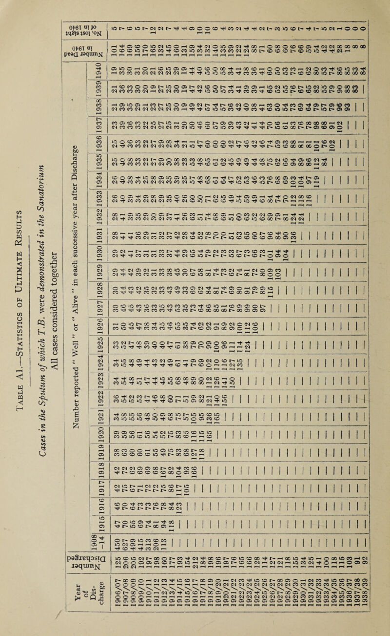 tn H h-5 in W w H < H •-) plH O tn O I—t H in H < H CO w CQ C r S O 'V^ « V> i«» CO S o O) rr: -(-> <u bjo O nd 0) ju l-t OJ O > t3 • I—t tn O U tn <u tn d o oq o •r^ -H -Si w> «o o of'eioip 1 »Ot^<»iOt>(OX(OXI>'<l(Tt(0500«0-^COOX'^Tj(oqi>COiOi:Ot-'<i(t-»f5(Mf-lOOO iqSis^soi-ON 1 pH rH rH Of-ei ax f-(Tt(05i:OOXO(OXiOOi—((35Tf(0XO»O05<0XTf((»rHO(50OC0«005rJ(0X0X00(5000(30 OCD«DUOI><;DCOTt((X>COlOCOCOTt(COCOOX(OXOOt>«OCOCDI>COlOOTt('^(OXr-( pc3Q jaqxmi^q ^ ^ rH ^ ^ f-H I-H rH ^ rH ^ pH rH pH ^ rH o 05>00r—lOi—(CDUO(35(35Tt(OCDOOOThrHOOCDi—(OOCOCOr-l(OXOCOH<«DiOCOTf 05 fH 1—iCOCOCOOX(OXOX(OXOXi—iTt('^»Oi»0»OCO'^COCOT}(i:OiOi01>COCOOOUOI>(500000QO Oi CO 1—(CDC00005l>iJ0005l>(OX<£>Ot'*'^i—((05O5i—l»f5(OX»OCDt^»0(OX»005000C<0 I 05 i-H (0XC0C0C0(0Xr-((0X(0XC0i-HTj(Ti(U5X0»0C0'^C0C0T*(«0U5»Ot>«0«000OI><050000 1 t 00 CO r-(05»0<35rHC0l>»0O(05(35 0Xt>'<rft-«0C<XOQ0--te0OH<C005Tl(05t-05<0C0 1 1 05 rH (OXCOCOOX(OX(OXOXOXCOf-(TtlT*(lO»0»OCOTt('<j(CO'^<OlOlOI>«0«Dt'*»£5t'»05 05 1 | ' I CO C005C0C00X»0t^»0-HOOOOt-05 05 C004'—(-^O'X)—(COCDOOOOOO—(OX 1 1 1 1 05 0XC0C0C00X0X(0X0XC00XV0Tti5CU5»0C0T*('<i''<i(Tj(t-U0OGCl>I>05;005O 1 1 1 I-H o CO iOO^OCO(Nt>050CTt(<-Hi-Hl>.oOO(OXt-OOXCD-rf05CO<50'-''—(1—(«DOX 1 I 1 I 05 (0X'»tiC0C0 0X(N0X0Xe0 0XXO-T|'C0CC;0T*('»J('^*iTt''Ti(t^U0«C0C0C0COt^O 1 1 1 1 to rH P-W U oJ to CO lOO00C0OXl>05O 00 00 C00010^(0XK005C5'«*(0C'O(0X«0'<*05C0OX-^ 1 1 1 1 1 fG 05 0X'rt(C0C0 0X0X0XC0C0 0XK0'<^C0C0O'<!l(M(''J('«*(T}(t^C0CC05(30 00'-H00 1 1 1 1 1 o I-H p CO COO00Tt<lC00O5li0 05U01:^<5C00'—(•<i(t'OXCOCDCOC00005CO'^lr'05 I I I | I I o OX'^COCO(OXOX(OXCOCO(OX»OM(«OCOiX>'^OXO'^U5t>COC00005>-( 1 1 1 1 1 1 oS -M f-H r-^ pH rH CO ti CO C0005Ti(05X05lOO'X>00'—!(0XU5O5Th(05O5i—iTj‘’«}(OCXOO?D 1 I I 1 I I 1 05 (OXTj(COCO(OX(OX(OXCO'<t(OXCO»Ot^Oi:CiT*(lOXO'>i(CDOOt'*l>>-Hi—Ii—( I 1 1 1 1 1 1 u a CJ fH pH rH (M >, CO OC—'C5»OC5 0C5l-r-iCOeO—<■^00 05—(OfOOXOX05(35»-(TfTl( 1 1 1 1 1 1 1 1 05 (0l'^t(C0C0(MC0(0XC0'^(0X«5Ol>«£5O»0«0C0U5C00Ct-00<0X0x| 1 1 1 1 1 1 1 <u P-H pH r—• > • rH Ui CO 1 00r-,i-H(©05r-i(Mt^(0X00'*(0X00OO'—(COUOOt^^DTjlOtD I 1 I I 1 I 1 1 I CO 05 j (MTiiTfC0 0XC0C0C0Tj((NOX01r^I>-t-l0«D'»C0«DC50005e0l 1 1 1 1 1 1 1 1 o PH o o 1 p CO 1 05 (OX —It-i—lC0t-Tt((05U3'<^IO5OXC0C0t^C0«5C0—('<*('<*• 1 1 1 1 1 1 1 1 1 1 m 05 oX'>t'^cococococO'<i((OXcoot^t^t'ir5cct^cDt^o05ol 1 1 1 1 1 1 1 1 1 1 pH F“H o 05 (t <M C5-<t(0XO5OX—(COOC'OOt>'OC^'>iHCOe'X'^^OXO<05CO| 1 1 1 1 1 1 1 t 1 1 o 05 (0X'^^'^C0C0C0C0C0TtlC0(©»Cl001>t^C0t^0CI>00OOl 1 1 1 ! 1 1 1 1 1 1 p •pH P-H pH pH 00 (N O'^C0(0XK0(MC0C005C005(0XTt(—(Tf050—'<05O5»Ol I 1 I 1 I I I I 1 I I •» 05 COTt<-?fM(COCOCO'^'tJ'COCC>CCX00t>CCiO0O5t^(30r^| 1 1 1 1 1 1 1 1 1 1 1 o I-H pH > r- (M 0«OKOCOCDCOlCCOCOUOCO'<:t(iX>UO^«Oa50501>! 1 ! 1 1 1 1 1 1 1 1 1 1 < 05 I-H CO Tf rli CO CO CO '<*1 uo CO t'* IXI OC 00 00 t^ 00 05 05 05 j I I I I I I I 1 1 1 1 1 V to p <M —iO»Ot'Q0T|-U0«ffU0l0'^(0X(0X--^05(0XO<NC0| 1 1 1 1 1 1 1 1 1 1 1 1 1 O 05 C0»0'^'«t'C0C0C0Tl-OC0t^O05O0C05O—lol 1 1 1 1 1 1 1 1 1 1 1 1 1 rH rr rH * »o <M C0<0Xt^00 05OOX>—lQ0050050^C>--HTl^'^^| | | | | | | | | I | t 1 | I o 05 C0l0Tl(Ti(C0'«l('^'«*i(»C0t't-05O05^^0X| t 1 1 1 1 1 1 1 I 1 1 1 1 1 > ^H pH pH pH •• (OX -rH »0 00 <05 Tt( CO (OX 05 — —1 05 05 (OX O CO t^ UO 1 1 1 1 1 1 1 1 1 1 1 1 1 1 1 1 05 CO 50 Til ^ Tt T*-tF COt> CO o —( —1 (OX CO 1 1 1 1 1 1 1 f I 1 1 1 1 1 I 1 x) pH rH P-r pH rH 0) t: CO Cl ^ <50 t^'If 50 50 00 (50 05 o (M CO o 1 1 1 1 1 i 1 1 1 1 1 1 1 1 1 1 1 o 05 CO 5C Tf »0 Tf 50 «o 00 00 — (OX50 I 1 1 1 1 1 1 1 1 1 1 1 1 1 1 1 1 1 p—• rH P—H rH o (M Ih (M cO'!f<oxcor^co<500'-^-(05(ox-^oco( | | l | | | i | | | l | l | 1 1 1 i IH 05 CO 50 >0 50 CO t 50 05 00 (OX 'fF »o 1 1 1 1 1 1 1 1 1 f 1 1 1 1 1 1 1 1 (b f-H pH rH f-h 1 hH ' 1 p ox 00 50 CO 00 O 05 00 50 t'* 50 50 CO 50 1 1 1 1 i 1 1 1 1 1 1 1 1 1 1 1 1 1 1 53 05 C0 50 5050'^50'ifCCt-50O05C0C0| | | | | | | | | | | | | 1 | | I 1 1 I-H rH rH rH o (OX <35O5CO'-^CO'rFCXlOC0lOCO50>0i| | | | | | | | | | | | | | I 1 || 1 | 05 C05O5OCD5O5O>Ot'*QCCD—irHCOl 1 1 1 1 1 1 1 1 1 1 1 1 1 1 1 1 1 1 1 rH rH ^H 05 P—( 0CC0OO^5OC5 50 C0(5Ct-00| 1 1 1 1 1 1 1 1 1 1 1 1 1 1 1 1 1 1 1 I 05 C0COcOcOCO5O'<fl:''00CO<01—(| 1 1 1 1 1 1 1 1 1 1 1 1 1 1 1 1 1 1 1 1 I-H p— rH CO (M<0X(0XC5O500t-<0X'«!FCOCOl | | 1 I 1 1 1 1 1 1 1 1 1 1 1 1 1 1 [ 1 ! 05 ^ t- CO CO CO CO CO OO O 05 CO 1 1 1 1 1 1 1 1 1 1 I 1 1 1 1 1 1 1 1 1 1 1 ' rH ^H t- f-H (OX 50 t- ^ (01 <01 50' CO t- 50 1 1 1 1 1 1 1 I 1 1 1 1 1 1 1 1 1 1 1 1 1 1 ( 05 tF t-CO t-t-t-t-00 -( o 1 1 1 I 1 1 1 1 1 1 ! I 1 1 1 1 1 1 1 1 1 1 I rH pH to I-H CO O CO (05 CO 00 ^ CO 1 1 1 1 1 1 1 1 1 1 1 1 1 1 1 1 I 1 i 1 1 1 1 1 05 ^t-cot-t-t-t-oo<ox|llllMIMItlMIMIII!ll hH pH ! lo O 50 05 '^f ^ 00 I 1 1 1 1 1 1 1 1 1 1 I 1 1 1 1 1 1 1 1 1 i 1 1 1 05 'rF t-50 CO t-<50 05 — 1 1 I 1 1 1 1 1 1 1 1 1 1 1 1 1 1 1 1 1 I 1 1 1 1 1 ^ rH |oo ^ O t- 05 50 CO CO CO 1 1 1 1 1 1 1 1 1 1 1 1 1 1 1 1 1 1 1 1 i 1 1 1 1 1 1 05 1 50 (OX 05 rH rH o -( 1 1 1 1 1 i I 1 1 1 1 1 1 1 1 1 1 1 1 1 1 1 1 I 1 :—1 I tF CO --f tF CO (N rH IpaSjBuosirr 50C0>0 0Xt'-00Ot'*C0'^0XTF0CCCt-C050CO00'rft-i—(0C>O'rf50-^OQ0»OC0rH(0X C<X00050505COt^0550 — 00O50505t'rC0C0(0XrH<0X(0X'-<5OC0(0XTfO—<—'00505 —(C^CSl—(rHi— i-HrHrHi— C^i-H>-HrHrH—(—lp-HrHrHi-Hr--<r-.p—<rH—(rHrHrH (U Q ^ r-(5COO’'^(0XC0'^50C0t'-0C05O'-^<0XC0->f50C0t^0005O—'e<IC0'rf5OCOt»00<35 iH •u ^ OOO—1—'r— — — —'r-^—(—1—'(OX(OX(OX<OX(OX<M(M<OX<OX(OXCOCOCO(0500COCOeOCOCO COt'*QC050—i(0XC0TF(0lC0t'r0C05O-^<0XC0'>f50C0t'*00<35O-H(0XC0TF50C0l>00 OOOO—<-^lM<01(OX<OX<OX<M(OX(OX(OX<OXCOeOCOCOCOCOCOCOCO C&<05 0v050505C5 05 05 05 05 05 C5 05 05 05 05 05 05 05 C5CS05 05 05 05 05 05 05 05 05 05 05 pm rr pm pmd rn rH rm mP ^4 pm rH rH rH rH rH rH n rH rH rH rJ pH rH rH rH pH pH rH