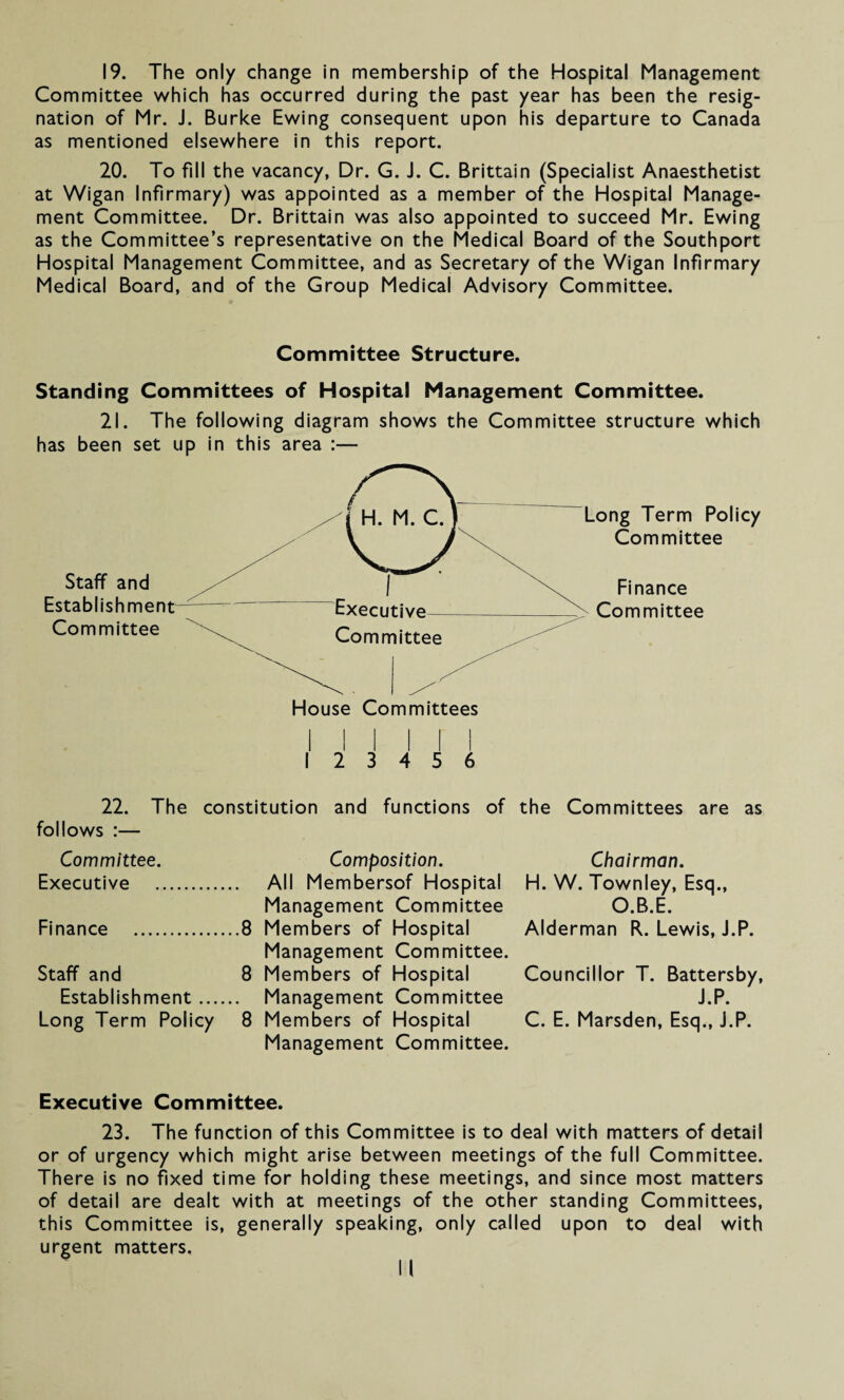 19. The only change in membership of the Hospital Management Committee which has occurred during the past year has been the resig¬ nation of Mr. J. Burke Ewing consequent upon his departure to Canada as mentioned elsewhere in this report. 20. To fill the vacancy, Dr. G. J. C. Brittain (Specialist Anaesthetist at Wigan Infirmary) was appointed as a member of the Hospital Manage¬ ment Committee. Dr. Brittain was also appointed to succeed Mr. Ewing as the Committee’s representative on the Medical Board of the Southport Hospital Management Committee, and as Secretary of the Wigan Infirmary Medical Board, and of the Group Medical Advisory Committee. Committee Structure. Standing Committees of Hospital Management Committee. 21. The following diagram shows the Committee structure which has been set up in this area :— 12 3 4 5 6 22. The constitution and functions of the Committees are as follows :— Committee. Composition. Chairman. Executive . All Membersof Hospital H. W. Townley, Esq., Management Committee O.B.E. Finance .8 Members of Hospital Alderman R. Lewis, J.P. Management Committee. Staff and 8 Members of Hospital Councillor T. Battersby, Establishment. Management Committee J.P. Long Term Policy 8 Members of Hospital C. E. Marsden, Esq., J.P. Management Committee. Executive Committee. 23. The function of this Committee is to deal with matters of detail or of urgency which might arise between meetings of the full Committee. There is no fixed time for holding these meetings, and since most matters of detail are dealt with at meetings of the other standing Committees, this Committee is, generally speaking, only called upon to deal with urgent matters.