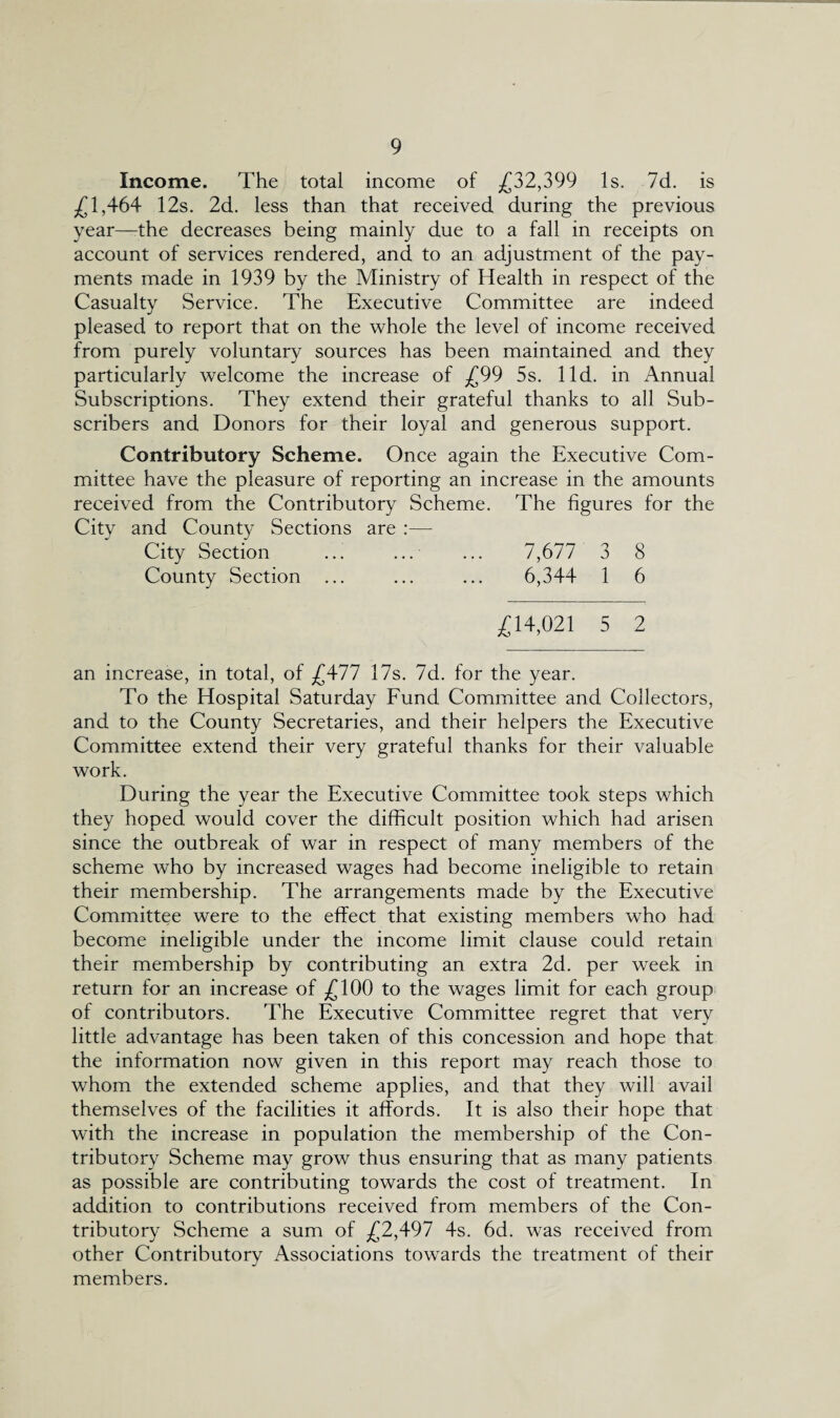 Income. The total income of £32,399 Is. 7d. is .£1,464 12s. 2d. less than that received during the previous year—rthe decreases being mainly due to a fall in receipts on account of services rendered, and to an adjustment of the pay¬ ments made in 1939 by the Ministry of Health in respect of the Casualty Service. The Executive Committee are indeed pleased to report that on the whole the level of income received from purely voluntary sources has been maintained and they particularly welcome the increase of £99 5s. lid. in Annual Subscriptions. They extend their grateful thanks to all Sub¬ scribers and Donors for their loyal and generous support. Contributory Scheme. Once again the Executive Com¬ mittee have the pleasure of reporting an increase in the amounts received from the Contributory Scheme. The figures for the City and County Sections are :— City Section ... ... ... 7,677 3 8 County Section ... ... ... 6,344 1 6 £14,021 5 2 an increase, in total, of £477 17s. 7d. for the year. To the Hospital Saturday Fund Committee and Collectors, and to the County Secretaries, and their helpers the Executive Committee extend their very grateful thanks for their valuable work. During the year the Executive Committee took steps which they hoped would cover the difficult position which had arisen since the outbreak of war in respect of many members of the scheme who by increased wages had become ineligible to retain their membership. The arrangements made by the Executive Committee were to the effect that existing members who had become ineligible under the income limit clause could retain their membership by contributing an extra 2d. per week in return for an increase of £100 to the wages limit for each group of contributors. The Executive Committee regret that very little advantage has been taken of this concession and hope that the information now given in this report may reach those to whom the extended scheme applies, and that they will avail themselves of the facilities it affords. It is also their hope that with the increase in population the membership of the Con¬ tributory Scheme may grow thus ensuring that as many patients as possible are contributing towards the cost of treatment. In addition to contributions received from members of the Con¬ tributory Scheme a sum of £2,497 4s. 6d. was received from other Contributory Associations towards the treatment of their members.