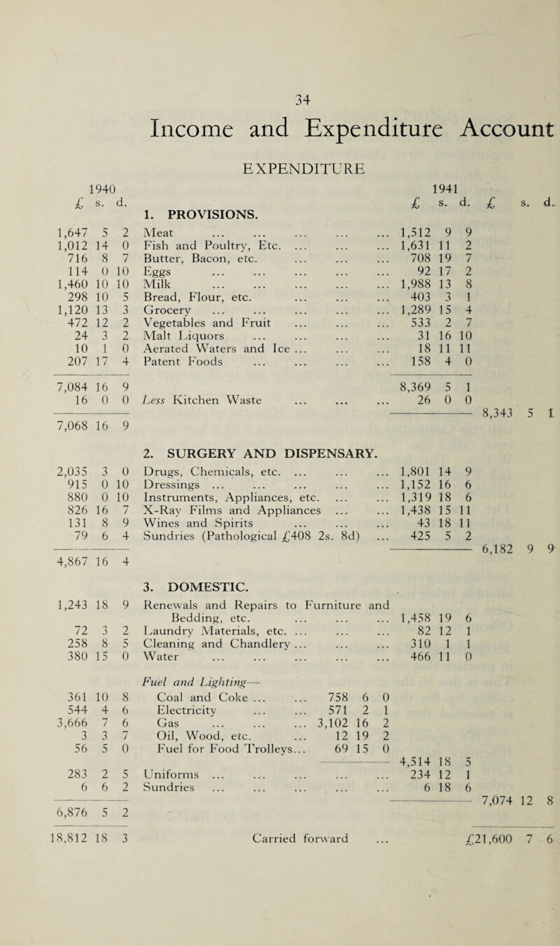 Income and Expenditure Account EXPENDITURE 1940 1941 £ s. d. £ s. d. 1. PROVISIONS. 1,647 5 2 Meat 1,512 9 9 1,012 14 0 Fish and Poultry, Etc. 1,631 11 2 716 8 7 Butter, Bacon, etc. 708 19 7 114 0 10 Eggs . 92 17 2 1,460 10 10 Milk . 1,988 13 8 298 10 5 Bread, Flour, etc. 403 3 1 1,120 13 3 Grocery 1,289 15 4 472 12 2 Vegetables and Fruit 533 2 7 24 3 2 Malt Liquors 31 16 10 10 1 0 Aerated Waters and Ice... 18 11 11 207 17 4 Patent Foods 158 4 0 7,084 16 9 8,369 5 1 16 0 0 Less Kitchen Waste ... 26 0 0 7,068 16 9 2. SURGERY AND DISPENSARY. 2,035 3 0 Drugs, Chemicals, etc. 1,801 14 9 915 0 10 Dressings ... 1,152 16 6 880 0 10 Instruments, Appliances, etc. 1,319 18 6 826 16 7 X-Ray Films and Appliances 1,438 15 11 131 8 9 Wines and Spirits 43 18 11 79 6 4 Sundries (Pathological £408 2s. 8d) 425 5 2 4,867 16 4 3. DOMESTIC. 1,243 18 9 Renewals and Repairs to Furniture and Bedding, etc. • • • 1,458 19 6 72 3 2 Laundry Materials, etc. ... • • • 82 12 1 258 8 5 Cleaning and Chandlery... • • ■ 310 1 1 380 15 0 Water ... 466 11 0 Fuel and Lighting— 361 10 8 Coal and Coke ... ... 758 6 0 544 4 6 Electricity ... ... 571 2 1 3,666 7 6 Gas .3,102 16 2 3 3 7 Oil, Wood, etc. ... 12 19 2 56 5 0 Fuel for Food Trolleys... 69 15 0 4,514 18 5 283 2 5 Uniforms ... 234 12 1 6 6 2 Sundries ... 6 18 6 6,876 5 2 £ s. 8,343 5 6,182 9 7,074 12 d. 1 9 8