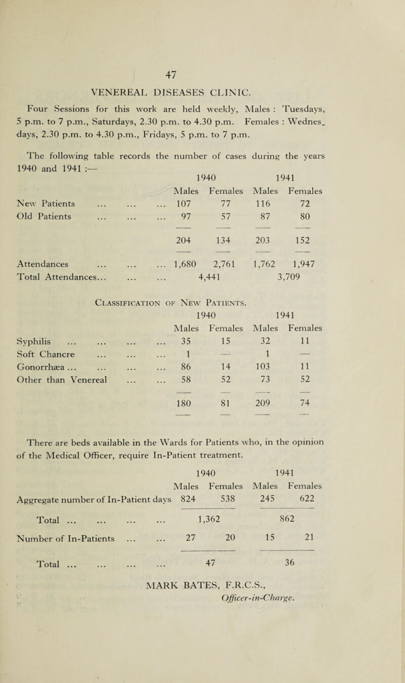 VENEREAL DISEASES CLINIC. Four Sessions for this work are held weekly, Males : Tuesdays, 5 p.m. to 7 p.m., Saturdays, 2.30 p.m. to 4.30 p.m. Females : Wednes_ days, 2.30 p.m. to 4.30 p.m., Fridays, 5 p.m. to 7 p.m. The following table records the number of cases during the years 1940 and 1941 1940 1941 Males Females Males Females New Patients 107 77 116 72 Old Patients 97 57 87 80 204 134 203 152 Attendances 1,680 2,761 1,762 1,947 Total Attendances... 4,441 3,709 Classification of New Patients. 1940 1941 Males Females Males Females Syphilis 35 15 32 11 Soft Chancre 1 — 1 — Gonorrhaea ... 86 14 103 11 Other than Venereal 58 52 73 52 180 81 209 74 There are beds available in the Wards for Patients w ho, in the opinion of the Medical Officer, require In-Patient treatment. 1940 1941 Males Females Males Females Aggregate number of In-Patient days 824 538 245 622 Total ... 1,362 862 Number of In-Patients 27 20 15 21 47 36 MARK BATES, F.R.C.S., Officer-in-Charge. Total ...