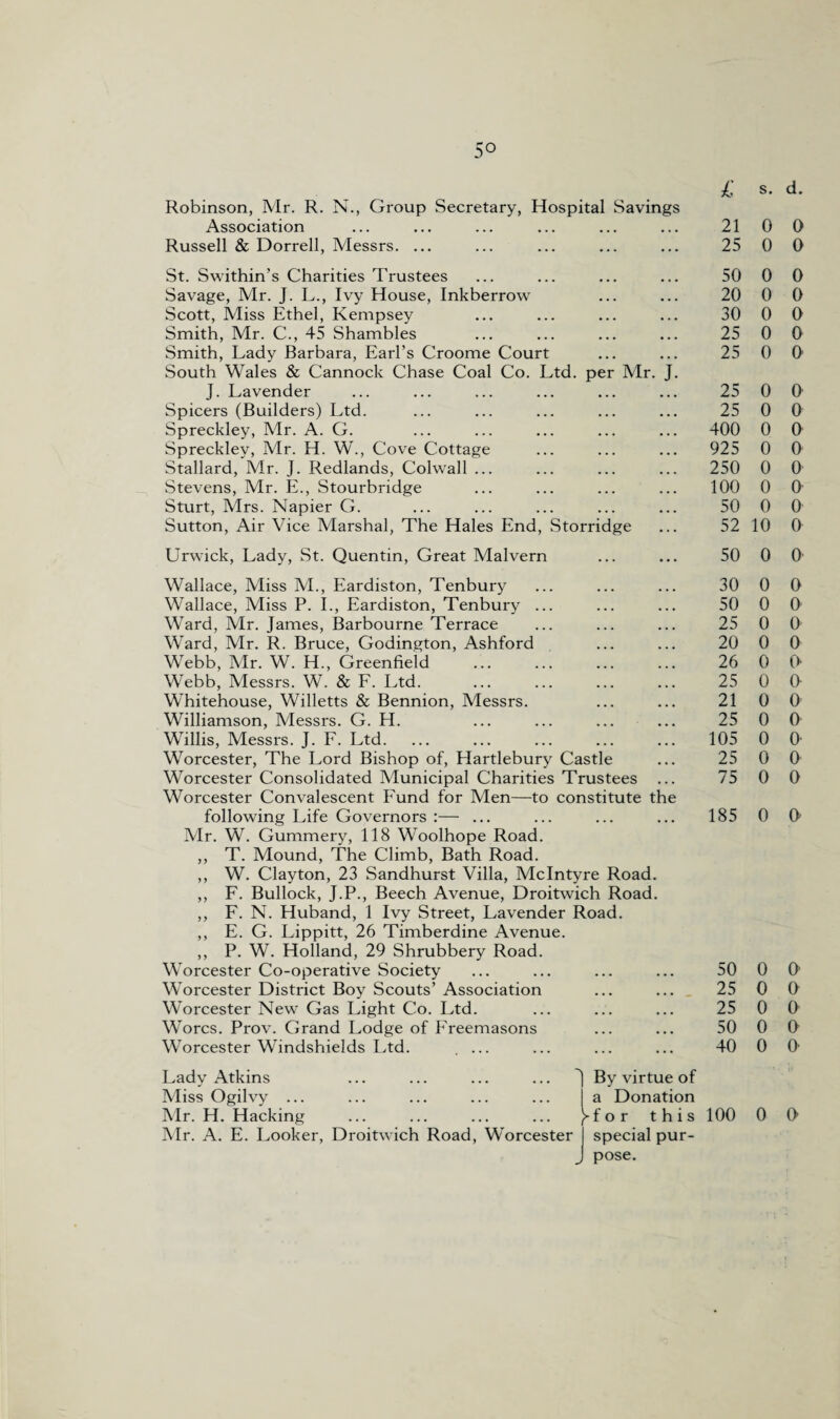 5° £ Robinson, Mr. R. N., Group Secretary, Hospital Savings Association ... ... ... ... ... ... 21 Russell & Dorrell, Messrs. ... ... ... ... ... 25 St. Swithin’s Charities Trustees Savage, Mr. J. L., Ivy House, Inkberrow Scott, Miss Ethel, Kempsey Smith, Mr. C., 45 Shambles Smith, Lady Barbara, Earl’s Croome Court South Wales & Cannock Chase Coal Co. Ltd. per Mr. J. J. Lavender Spicers (Builders) Ltd. Spreckley, Mr. A. G. Spreckley, Mr. H. W., Cove Cottage Stallard, Mr. J. Redlands, Colwall ... Stevens, Mr. E., Stourbridge Sturt, Mrs. Napier G. Sutton, Air Vice Marshal, The Hales End, Storridge Urwick, Lady, St. Quentin, Great Malvern Wallace, Miss M., Eardiston, Tenbury Wallace, Miss P. I., Eardiston, Tenbury ... Ward, Mr. James, Barbourne Terrace Ward, Mr. R. Bruce, Godington, Ashford Webb, Mr. W. H., Greenfield . Webb, Messrs. W. & F. Ltd. Whitehouse, Willetts & Bennion, Messrs. Williamson, Messrs. G. H. Willis, Messrs. J. F. Ltd. Worcester, The Lord Bishop of, Hartlebury Castle Worcester Consolidated Municipal Charities Trustees ... Worcester Convalescent Fund for Men—to constitute the following Life Governors :— ... Air. W. Gummery, 118 Woolhope Road. ,, T. Mound, The Climb, Bath Road. ,, W. Clayton, 23 Sandhurst Villa, McIntyre Road. ,, F. Bullock, J.P., Beech Avenue, Droitwich Road. ,, F. N. Huband, 1 Ivy Street, Lavender Road. ,, E. G. Lippitt, 26 Timberdine Avenue. ,, P. W. Holland, 29 Shrubbery Road. Worcester Co-operative Society Worcester District Boy Scouts’ Association Worcester New Gas Light Co. Ltd. Worcs. Prov. Grand Lodge of Freemasons Worcester Windshields Ltd. 50 20 30 25 25 25 25 400 925 250 100 50 52 50 30 50 25 20 26 25 21 25 105 25 75 185 50 25 25 50 40 Lady Atkins ... ... ... ... J Miss Ogilvy ... Mr. A. E. Looker, Droitwich Road, Worcester By virtue of a Donation special pur¬ pose. s. d. 0 0 0 0 0 0 0 0 0 0 0 0 0 0 0 0 0 0 0 0 0 0 0 0 0 0 0 0 10 0 0 0 0 0 0 0 0 0 0 0 0 0 0 0 0 0 0 0 0 0- 0 0 0 0 0 0 0 0 0 0 0 0 0 0 0 0